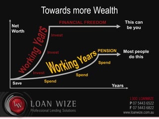 Towards more WealthThis can be youFINANCIAL FREEDOMInvestWorking YearsPENSIONMost people do thisInvestWorking YearsSpendInvestSpendSpendSaveNet WorthYears