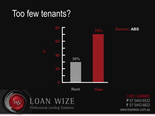 Avoiding Murphy’s LawFix the interest rateMinimise vacanciesKeep cash on handSet up credit lines37