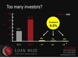 Too few tenants?8070%Source: ABS60%4030%200RentOwn38