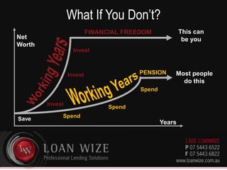 One more “what if”WhyWhichWhereHowWhenWhat If40