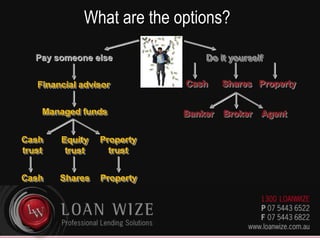 Pay someone elseDo it yourselfFinancial advisorBanker    Broker    AgentManaged fundsSharesCashPropertyCashtrustPropertytrustEquitytrustSharesCashPropertyWhat are the options?