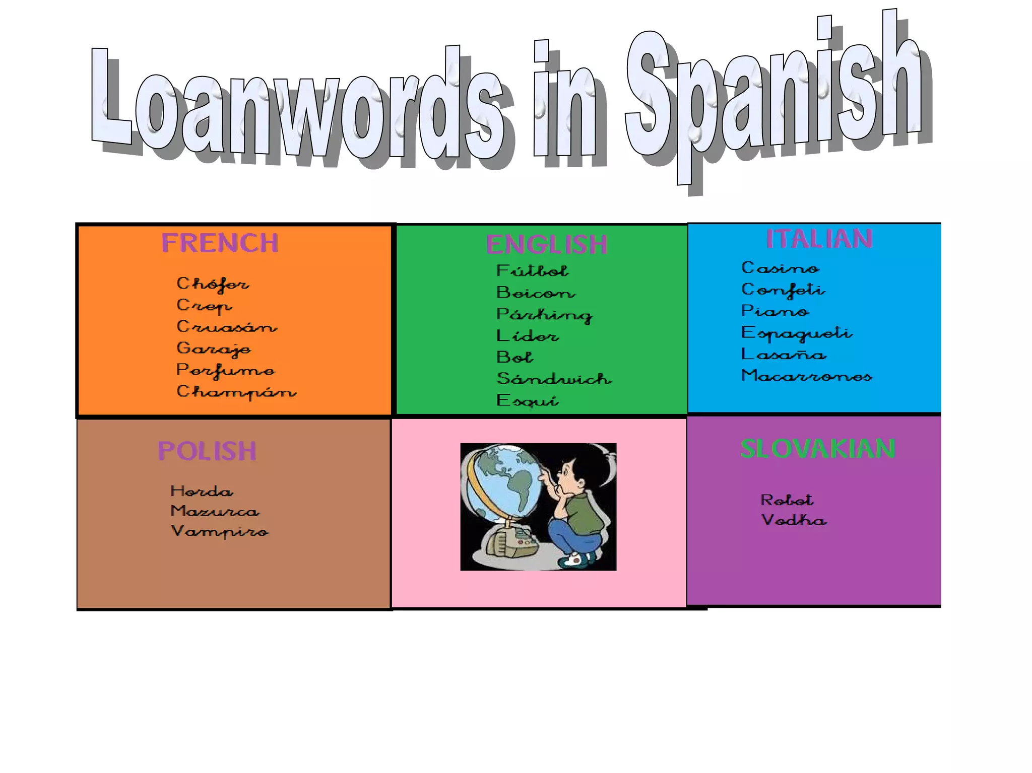 Loanwords in Spanish PPT