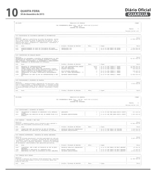----------------------------------------------------------------------------------------------------------------------------------------------------------------------------
| CN-SIFPM MUNICIPIO DE GUARUJA CONAM |
| |
| LEI ORCAMENTARIA ANUAL 2016 - LEI No. 04275 DE 21/12/2015 |
| QUADRO VIII |
| DESPESA POR PROGRAMA |
| Pagina 5 |
| |
| Valores em R$ 1,00 |
-----------------------------------------------------------------------------------------------------------------------------------------------------------------------------
=============================================================================================================================================================================
| 1011 VALORIZACAO DA VIGILANCIA SANITARIA E EPIDEMIOLOGI |
|-----------------------------------------------------------------------------------------------------------------------------------------------------------------------------|
| Objetivo | Total |
| Melhorar, ampliar a qualificar as acoes de promocao, preven | 13.958.000,00 |
| cao e reabilitacao da saude da populacao de Guaruja, com o | |
| controle de riscos, doencas e agravos prioritarios, acoes d | |
| esenvolvidas para o diagnostico, capacitacao, informacao e | |
| controle de endemias. | |
|-----------------------------------------------------------------------------------------------------------------------------------------------------------------------------|
| Cod. Acao | Produto (Unidade de Medida) | Meta | Orgao | Valor |
|-----------------------------------------------------------------------------------------------------------------------------------------------------------------------------|
| 2161 APERFEICOAMENTO DO PROG DE VIGILANCIA EM SAUDE | INSTALACAO CCD | 0 | 16.01.00 SEC MUNIC DE SAUDE | 3.343.000,00 |
| 2162 APERFEICOAMENTO DO PROG DE VIGILANCIA EPIDEMIOLOGI | INSTALACAO CCD | 0 | 16.01.00 SEC MUNIC DE SAUDE | 10.615.000,00 |
| CA | | | | |
-----------------------------------------------------------------------------------------------------------------------------------------------------------------------------
=============================================================================================================================================================================
| 2001 CONSTRUINDO UM GUARUJA MELHOR |
|-----------------------------------------------------------------------------------------------------------------------------------------------------------------------------|
| Objetivo | Total |
| IMPLANTACAO DE PROGRAMAS E PROJETOS DE MODERNIZACAO DA INFR | 92.557.000,00 |
| AESTRUTURA EM PARCERIA COM OS GOVERNOS ESTADUAL E FEDERAL, | |
| PARA PROMOVER O MELHORAMENTO DO ORDENAMENTO E EMBELEZAMENTO | |
| URBANO, ATENDENDO AS NECESSIDADES DA POPULACAO. | |
|-----------------------------------------------------------------------------------------------------------------------------------------------------------------------------|
| Cod. Acao | Produto (Unidade de Medida) | Meta | Orgao | Valor |
|-----------------------------------------------------------------------------------------------------------------------------------------------------------------------------|
| 1016 MELHORIA DA INFRAESTRUTURA URBANA | VIAS COM INFRAESTRUTURA ADEQUA | 18000 | 25.01.00 SEC INFRA E OBRAS | 52.486.000,00 |
| 1017 URBANIZACAO DA ORLA MARITIMA | URB ORLA MARITIMA | 1500 | 25.01.00 SEC INFRA E OBRAS | 28.150.000,00 |
| 1018 CONSTR INSTAL EQUIP OBRAS QUE FAVORECAM O ACESSO | ACESSOS INSTALADOS | 300 | 25.01.00 SEC INFRA E OBRAS | 300.000,00 |
| DE DEFICIENTES FISICOS AOS PREDIOS E VIAS PUBLICAS | | | | |
| 1035 OBRAS E SERVICOS DO ORCAMENTO PARTICIPATIVO | SOLICITACOES ATENDIDAS | 4 | 25.01.00 SEC INFRA E OBRAS | 728.000,00 |
| 1038 IMPLANTACAO DE PLANOS COMUNITARIOS MELHORAMENTOS - | IMPL PL COMUN MELHORAMENTO - P | 1 | 25.01.00 SEC INFRA E OBRAS | 1.000,00 |
| PCM'S | | | | |
| 2198 MANUTENCAO DOS SERV DA SEC DE INFRAESTRUTURA E OBR | UNIDADES ADMINISTRADAS | 3 | 25.01.00 SEC INFRA E OBRAS | 10.892.000,00 |
| AS | | | | |
-----------------------------------------------------------------------------------------------------------------------------------------------------------------------------
=============================================================================================================================================================================
| 2002 FORTALECENDO A ECONOMIA DE GUARUJA |
|-----------------------------------------------------------------------------------------------------------------------------------------------------------------------------|
| Objetivo | Total |
| Fortalecer o desenvolvimento empresarial do municipio, apoi | 3.674.000,00 |
| ando a competividade, o empreendedorismo, a economia solida | |
| ria e a responsabilidade social empresarial,concomitantemen | |
| te potencializando as areas de ciencia, tecnologia e inova- | |
| cao. | |
|-----------------------------------------------------------------------------------------------------------------------------------------------------------------------------|
| Cod. Acao | Produto (Unidade de Medida) | Meta | Orgao | Valor |
|-----------------------------------------------------------------------------------------------------------------------------------------------------------------------------|
-----------------------------------------------------------------------------------------------------------------------------------------------------------------------------
----------------------------------------------------------------------------------------------------------------------------------------------------------------------------
| CN-SIFPM MUNICIPIO DE GUARUJA CONAM |
| |
| LEI ORCAMENTARIA ANUAL 2016 - LEI No. 04275 DE 21/12/2015 |
| QUADRO VIII |
| DESPESA POR PROGRAMA |
| Pagina 6 |
| |
| Valores em R$ 1,00 |
-----------------------------------------------------------------------------------------------------------------------------------------------------------------------------
=============================================================================================================================================================================
| 2002 FORTALECENDO A ECONOMIA DE GUARUJA |
|-----------------------------------------------------------------------------------------------------------------------------------------------------------------------------|
| 1082 IMPLANTACAO E OPERACAO DO AEROPORTO CIVIL METROPO- | AEROPORTO | 1 | 11.01.00 SEC MUN DESE ECON E PORTU | 117.000,00 |
| LITANO | | | | |
| 2027 MANUTENCAO DOS SERVICOS DA SEC DE DESENV ECON E PO | UNIDADES ADMINISTRADAS | 7 | 11.01.00 SEC MUN DESE ECON E PORTU | 3.557.000,00 |
| RTUARIO | | | | |
-----------------------------------------------------------------------------------------------------------------------------------------------------------------------------
=============================================================================================================================================================================
| 2004 GUARUJA - TURISMO O ANO TODO |
|-----------------------------------------------------------------------------------------------------------------------------------------------------------------------------|
| Objetivo | Total |
| Promover o desenvolvimento socio economico pela geracao e | 12.951.000,00 |
| atracao das atividades sustentaveis do turismo. | |
|-----------------------------------------------------------------------------------------------------------------------------------------------------------------------------|
| Cod. Acao | Produto (Unidade de Medida) | Meta | Orgao | Valor |
|-----------------------------------------------------------------------------------------------------------------------------------------------------------------------------|
| 1026 CONSTR REF AMPL DE PROPRIOS DA SEC DE TURISMO | PROPRIOS PUBLICOS CONSTRUIDOS | 1 | 18.01.00 SEC MUNIC DE TURISMO | 7.536.000,00 |
| 2057 MANUTENCAO DOS SERVICOS DA SECRETARIA DE TURISMO | UNIDADES ADMINISTRADAS | 4 | 18.01.00 SEC MUNIC DE TURISMO | 5.415.000,00 |
-----------------------------------------------------------------------------------------------------------------------------------------------------------------------------
=============================================================================================================================================================================
| 3001 GUARUJA SUSTENTAVEL - MELHORIA DA GESTAO AMBIENTAL |
|-----------------------------------------------------------------------------------------------------------------------------------------------------------------------------|
| Objetivo | Total |
| Criar um sistema sustentavel com mais qualidade de vida par | 4.641.000,00 |
| a a populacao local e turistas, atraves de uma fiscalizacao | |
| eficiente, acoes de conscientizacao, melhoria dos proprios | |
| para visitacao e educacao ambiental, incentivo as atividad | |
| es artesanais, monitoramento das operacoes portuarias. | |
|-----------------------------------------------------------------------------------------------------------------------------------------------------------------------------|
| Cod. Acao | Produto (Unidade de Medida) | Meta | Orgao | Valor |
|-----------------------------------------------------------------------------------------------------------------------------------------------------------------------------|
| 1022 CONSTRUCAO, REF E AMPL DE PROPRIOS DA SEC DE MEIO | PROPRIOS PUBLICOS CONSTRUIDOS | 1 | 15.01.00 SEC MUNIC DE MEIO AMBIENT | 51.000,00 |
| AMBIENTE | | | | |
| 1088 MANUTENCAO E AMPLIACAO DO "BANDEIRA AZUL" | PRAIAS CERTIFICADAS | 2 | 15.01.00 SEC MUNIC DE MEIO AMBIENT | 71.000,00 |
| 2047 MANUTENCAO DOS SERV DA SECRETARIA DE MEIO AMBIENTE | UNIDADES ADMINISTRADAS | 5 | 15.01.00 SEC MUNIC DE MEIO AMBIENT | 4.519.000,00 |
-----------------------------------------------------------------------------------------------------------------------------------------------------------------------------
=============================================================================================================================================================================
| 3003 GUARUJA MAIS SEGURO |
|-----------------------------------------------------------------------------------------------------------------------------------------------------------------------------|
| Objetivo | Total |
| Elaborar e executar em conjunto acoes preventivas, reativas | 42.980.000,00 |
| e de controle destinadas a evitar ou minimizar danos aos | |
| proprios publicos. | |
|-----------------------------------------------------------------------------------------------------------------------------------------------------------------------------|
| Cod. Acao | Produto (Unidade de Medida) | Meta | Orgao | Valor |
|-----------------------------------------------------------------------------------------------------------------------------------------------------------------------------|
-----------------------------------------------------------------------------------------------------------------------------------------------------------------------------
QUARTA-FEIRA
30 de dezembro de 2015
10 GUARUJÁ
Diário Oficial
 
