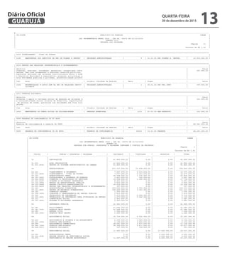 ----------------------------------------------------------------------------------------------------------------------------------------------------------------------------
| CN-SIFPM MUNICIPIO DE GUARUJA CONAM |
| |
| LEI ORCAMENTARIA ANUAL 2016 - LEI No. 04275 DE 21/12/2015 |
| QUADRO VIII |
| DESPESA POR PROGRAMA |
| Pagina 11 |
| |
| Valores em R$ 1,00 |
-----------------------------------------------------------------------------------------------------------------------------------------------------------------------------
=============================================================================================================================================================================
| 4009 PLANEJAMENTO - VISAO DE FUTURO |
|-----------------------------------------------------------------------------------------------------------------------------------------------------------------------------|
| 2196 MANUTENCAO DOS SERVICOS DA SEC DE PLANEJ E GESTAO | UNIDADES ADMINISTRADAS | 4 | 23.01.00 SEC PLANEJ E GESTAO | 12.970.000,00 |
-----------------------------------------------------------------------------------------------------------------------------------------------------------------------------
=============================================================================================================================================================================
| 4010 GESTAO DAS RELACOES INTERSETORIAIS E GOVERNAMENTAI |
|-----------------------------------------------------------------------------------------------------------------------------------------------------------------------------|
| Objetivo | Total |
| Planejar, analisar, coordenar, gerenciar, recepcionar infor | 397.000,00 |
| macoes, bem como acompanhar e analisar cenarios politicos, | |
| subsidiar decisoes nas relacoes institucionais entre o Pode | |
| r Executivo Municipal e Legislativo; promover articulacao e | |
| ntre entidades publicas e privadas, potencializando projeto | |
|-----------------------------------------------------------------------------------------------------------------------------------------------------------------------------|
| Cod. Acao | Produto (Unidade de Medida) | Meta | Orgao | Valor |
|-----------------------------------------------------------------------------------------------------------------------------------------------------------------------------|
| 2204 MODERNIZACAO E APOIO ADM DA SEC DE RELACOES INSTIT | UNIDADES ADMINISTRADAS | 1 | 28.01.00 SEC REL INST | 397.000,00 |
| UCIONAIS | | | | |
-----------------------------------------------------------------------------------------------------------------------------------------------------------------------------
=============================================================================================================================================================================
| 4011 GUARUJA SOLIDARIO |
|-----------------------------------------------------------------------------------------------------------------------------------------------------------------------------|
| Objetivo | Total |
| Promover o apoio a inclusao social de pessoas em situacao d | 301.000,00 |
| e vulnerabilidade social atraves de donativos, capacitacoes | |
| em geracao de renda, parcerias com entidades sem fins lucr | |
| ativos. | |
|-----------------------------------------------------------------------------------------------------------------------------------------------------------------------------|
| Cod. Acao | Produto (Unidade de Medida) | Meta | Orgao | Valor |
|-----------------------------------------------------------------------------------------------------------------------------------------------------------------------------|
| 2003 MANUTENCAO DO FUNDO SOCIAL DE SOLIDARIEDADE | PESSOAS ATENDIDAS | 1273 | 21.01.00 GAB PREFEITO | 301.000,00 |
-----------------------------------------------------------------------------------------------------------------------------------------------------------------------------
=============================================================================================================================================================================
| 9999 RESERVA DE CONTINGENCIA OU DO RPPS |
|-----------------------------------------------------------------------------------------------------------------------------------------------------------------------------|
| Objetivo | Total |
| Reserva de contingencia e reserva do RPPS. | 68.341.000,00 |
|-----------------------------------------------------------------------------------------------------------------------------------------------------------------------------|
| Cod. Acao | Produto (Unidade de Medida) | Meta | Orgao | Valor |
|-----------------------------------------------------------------------------------------------------------------------------------------------------------------------------|
| 9999 RESERVA DE CONTINGENCIA OU DO RPPS | RESERVA DE CONTINGENCIA | 92000 | 19.01.00 RESERVA | 68.341.000,00 |
-----------------------------------------------------------------------------------------------------------------------------------------------------------------------------
------------------------------------------------------------------------------------------------------------------------------------------------------
| CN-SIFPM MUNICIPIO DE GUARUJA CONAM |
| |
| LEI ORCAMENTARIA ANUAL 2016 - LEI No. 04275 DE 21/12/2015 |
| QUADRO IX |
| DESPESA POR FUNCAO, SUBFUNCAO E PROGRAMA CONFORME O VINCULO DE RECURSOS |
| Pagina 1 |
| |
| Valores em R$ 1,00 |
|------------------------------------------------------------------------------------------------------------------------------------------------------|
| CODIGO | FUNCAO / SUBFUNCAO / PROGRAMA | ORDINARIO | VINCULADO | PROPRIOS | TOTAL |
|------------------------------------------------------------------------------------------------------------------------------------------------------|
| | | | | | |
| 01 | LEGISLATIVA | 41.800.000,00 | 0,00 | 0,00 | 41.800.000,00 |
| | | ----------------- | ----------------- | ----------------- | ----------------- |
| 01.031 | ACAO LEGISLATIVA | 41.800.000,00 | 0,00 | 0,00 | 41.800.000,00 |
| 01.031.4005 | GESTAO DO SISTEMA ADMINISTRATIVO DA CAMARA | 41.800.000,00 | 0,00 | 0,00 | 41.800.000,00 |
| | | | | | |
| 04 | ADMINISTRACAO | 223.167.000,00 | 15.458.000,00 | 0,00 | 238.625.000,00 |
| | | ----------------- | ----------------- | ----------------- | ----------------- |
| 04.121 | PLANEJAMENTO E ORCAMENTO | 7.647.000,00 | 5.323.000,00 | 0,00 | 12.970.000,00 |
| 04.121.4009 | PLANEJAMENTO - VISAO DE FUTURO | 7.647.000,00 | 5.323.000,00 | 0,00 | 12.970.000,00 |
| 04.122 | ADMINISTRACAO GERAL | 49.468.000,00 | 1.336.000,00 | 0,00 | 50.804.000,00 |
| 04.122.2002 | FORTALECENDO A ECONOMIA DE GUARUJA | 3.407.000,00 | 150.000,00 | 0,00 | 3.557.000,00 |
| 04.122.4002 | FORMACAO E VALORIZACAO DO SERVIDOR | 16.548.000,00 | 1.186.000,00 | 0,00 | 17.734.000,00 |
| 04.122.4003 | GOVERNO E SOCIEDADE INTEGRADOS | 8.241.000,00 | 0,00 | 0,00 | 8.241.000,00 |
| 04.122.4004 | GESTAO DA ADMINISTRACAO PUBLICA | 6.836.000,00 | 0,00 | 0,00 | 6.836.000,00 |
| 04.122.4008 | GESTAO JURIDICO-ADMINISTRATIVA | 14.039.000,00 | 0,00 | 0,00 | 14.039.000,00 |
| 04.122.4010 | GESTAO DAS RELACOES INTERSETORIAIS E GOVERNAMENTAI | 397.000,00 | 0,00 | 0,00 | 397.000,00 |
| 04.123 | ADMINISTRACAO FINANCEIRA | 159.560.000,00 | 3.753.000,00 | 0,00 | 163.313.000,00 |
| 04.123.4007 | GESTAO DE RECURSOS FINANCEIROS | 159.560.000,00 | 3.753.000,00 | 0,00 | 163.313.000,00 |
| 04.124 | CONTROLE INTERNO | 1.976.000,00 | 0,00 | 0,00 | 1.976.000,00 |
| 04.124.3005 | CONTROLE E TRANSPARENCIA NA GESTAO PUBLICA | 1.976.000,00 | 0,00 | 0,00 | 1.976.000,00 |
| 04.126 | TECNOLOGIA DA INFORMACAO | 1.073.000,00 | 5.046.000,00 | 0,00 | 6.119.000,00 |
| 04.126.4001 | TECNOLOGIA DA INFORMACAO PARA OTIMIZACAO DA GESTAO | 1.073.000,00 | 5.046.000,00 | 0,00 | 6.119.000,00 |
| 04.131 | COMUNICACAO SOCIAL | 3.443.000,00 | 0,00 | 0,00 | 3.443.000,00 |
| 04.131.4003 | GOVERNO E SOCIEDADE INTEGRADOS | 3.443.000,00 | 0,00 | 0,00 | 3.443.000,00 |
| | | | | | |
| 06 | SEGURANCA PUBLICA | 42.980.000,00 | 0,00 | 0,00 | 42.980.000,00 |
| | | ----------------- | ----------------- | ----------------- | ----------------- |
| 06.181 | POLICIAMENTO | 41.684.000,00 | 0,00 | 0,00 | 41.684.000,00 |
| 06.181.3003 | GUARUJA MAIS SEGURO | 41.684.000,00 | 0,00 | 0,00 | 41.684.000,00 |
| 06.182 | DEFESA CIVIL | 1.296.000,00 | 0,00 | 0,00 | 1.296.000,00 |
| 06.182.3003 | GUARUJA MAIS SEGURO | 1.296.000,00 | 0,00 | 0,00 | 1.296.000,00 |
| | | | | | |
| 08 | ASSISTENCIA SOCIAL | 30.730.000,00 | 4.522.000,00 | 0,00 | 35.252.000,00 |
| | | ----------------- | ----------------- | ----------------- | ----------------- |
| 08.243 | ASSISTENCIA A CRIANCA E AO ADOLESCENTE | 2.189.000,00 | 1.945.000,00 | 0,00 | 4.134.000,00 |
| 08.243.1004 | GUARUJA SEM MISERIA | 2.189.000,00 | 1.945.000,00 | 0,00 | 4.134.000,00 |
| 08.244 | ASSISTENCIA COMUNITARIA | 28.541.000,00 | 2.577.000,00 | 0,00 | 31.118.000,00 |
| 08.244.1004 | GUARUJA SEM MISERIA | 28.344.000,00 | 2.473.000,00 | 0,00 | 30.817.000,00 |
| 08.244.4011 | GUARUJA SOLIDARIO | 197.000,00 | 104.000,00 | 0,00 | 301.000,00 |
| | | | | | |
| 09 | PREVIDENCIA SOCIAL | 11.587.000,00 | 0,00 | 17.650.000,00 | 29.237.000,00 |
| | | ----------------- | ----------------- | ----------------- | ----------------- |
| 09.122 | ADMINISTRACAO GERAL | 0,00 | 0,00 | 9.000.000,00 | 9.000.000,00 |
| 09.122.4006 | REGIME PROPRIO DE PREVIDENCIA SOCIAL | 0,00 | 0,00 | 9.000.000,00 | 9.000.000,00 |
| 09.272 | PREVIDENCIA DO REGIME ESTATUTARIO | 11.587.000,00 | 0,00 | 8.650.000,00 | 20.237.000,00 |
| | | | | | |
------------------------------------------------------------------------------------------------------------------------------------------------------
QUARTA-FEIRA
30 de dezembro de 2015
13GUARUJÁ
Diário Oficial
 