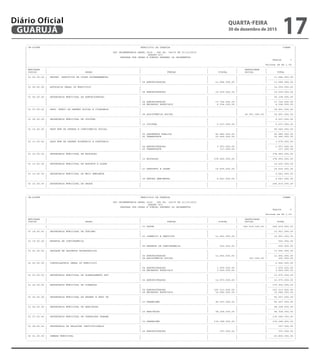 ---------------------------------------------------------------------------------------------------------------------------------------------------------------------------------------
| CN-SIFPM MUNICIPIO DE GUARUJA CONAM |
| |
| LEI ORCAMENTARIA ANUAL 2016 - LEI No. 04275 DE 21/12/2015 |
| QUADRO XII |
| DESPESA POR ORGAO E FUNCAO SEGUNDO OS ORCAMENTOS |
| Pagina 1 |
| |
| Valores em R$ 1,00 |
|---------------------------------------------------------------------------------------------------------------------------------------------------------------------------------------|
| ENTIDADE | | | | SEGURIDADE | |
| CODIGO | ORGAO | FUNCAO | FISCAL | SOCIAL | TOTAL |
|---------------------------------------------------------------------------------------------------------------------------------------------------------------------------------------|
| 01 02.00.00 | SECRET. EXECUTIVA DE COORD GOVERNAMENTAL | | | | 11.684.000,00 |
| | | | | | ----------------- |
| | | 04 ADMINISTRACAO | 11.684.000,00 | | 11.684.000,00 |
|---------------------------------------------------------------------------------------------------------------------------------------------------------------------------------------|
| 01 04.00.00 | ADVOCACIA GERAL DO MUNICIPIO | | | | 14.039.000,00 |
| | | | | | ----------------- |
| | | 04 ADMINISTRACAO | 14.039.000,00 | | 14.039.000,00 |
|---------------------------------------------------------------------------------------------------------------------------------------------------------------------------------------|
| 01 06.00.00 | SECRETARIA MUNICIPAL DE ADMINISTRACAO | | | | 26.128.000,00 |
| | | | | | ----------------- |
| | | 04 ADMINISTRACAO | 17.734.000,00 | | 17.734.000,00 |
| | | 28 ENCARGOS ESPECIAIS | 8.394.000,00 | | 8.394.000,00 |
|---------------------------------------------------------------------------------------------------------------------------------------------------------------------------------------|
| 01 07.00.00 | SECR. MUNIC DE DESENV SOCIAL E CIDADANIA | | | | 34.951.000,00 |
| | | | | | ----------------- |
| | | 08 ASSISTENCIA SOCIAL | | 34.951.000,00 | 34.951.000,00 |
|---------------------------------------------------------------------------------------------------------------------------------------------------------------------------------------|
| 01 09.00.00 | SECRETARIA MUNICIPAL DE CULTURA | | | | 6.537.000,00 |
| | | | | | ----------------- |
| | | 13 CULTURA | 6.537.000,00 | | 6.537.000,00 |
|---------------------------------------------------------------------------------------------------------------------------------------------------------------------------------------|
| 01 10.00.00 | SECR MUN DE DEFESA E CONVIVENCIA SOCIAL | | | | 59.545.000,00 |
| | | | | | ----------------- |
| | | 06 SEGURANCA PUBLICA | 42.980.000,00 | | 42.980.000,00 |
| | | 26 TRANSPORTE | 16.565.000,00 | | 16.565.000,00 |
|---------------------------------------------------------------------------------------------------------------------------------------------------------------------------------------|
| 01 11.00.00 | SECR MUN DE DESENV ECONOMICO E PORTUARIO | | | | 3.674.000,00 |
| | | | | | ----------------- |
| | | 04 ADMINISTRACAO | 3.557.000,00 | | 3.557.000,00 |
| | | 26 TRANSPORTE | 117.000,00 | | 117.000,00 |
|---------------------------------------------------------------------------------------------------------------------------------------------------------------------------------------|
| 01 12.00.00 | SECRETARIA MUNICIPAL DE EDUCACAO | | | | 378.950.000,00 |
| | | | | | ----------------- |
| | | 12 EDUCACAO | 378.950.000,00 | | 378.950.000,00 |
|---------------------------------------------------------------------------------------------------------------------------------------------------------------------------------------|
| 01 13.00.00 | SECRETARIA MUNICIPAL DE ESPORTE E LAZER | | | | 14.635.000,00 |
| | | | | | ----------------- |
| | | 27 DESPORTO E LAZER | 14.635.000,00 | | 14.635.000,00 |
|---------------------------------------------------------------------------------------------------------------------------------------------------------------------------------------|
| 01 15.00.00 | SECRETARIA MUNICIPAL DE MEIO AMBIENTE | | | | 4.641.000,00 |
| | | | | | ----------------- |
| | | 18 GESTAO AMBIENTAL | 4.641.000,00 | | 4.641.000,00 |
|---------------------------------------------------------------------------------------------------------------------------------------------------------------------------------------|
| 01 16.00.00 | SECRETARIA MUNICIPAL DE SAUDE | | | | 245.419.000,00 |
| | | | | | ----------------- |
---------------------------------------------------------------------------------------------------------------------------------------------------------------------------------------
---------------------------------------------------------------------------------------------------------------------------------------------------------------------------------------
| CN-SIFPM MUNICIPIO DE GUARUJA CONAM |
| |
| LEI ORCAMENTARIA ANUAL 2016 - LEI No. 04275 DE 21/12/2015 |
| QUADRO XII |
| DESPESA POR ORGAO E FUNCAO SEGUNDO OS ORCAMENTOS |
| Pagina 2 |
| |
| Valores em R$ 1,00 |
|---------------------------------------------------------------------------------------------------------------------------------------------------------------------------------------|
| ENTIDADE | | | | SEGURIDADE | |
| CODIGO | ORGAO | FUNCAO | FISCAL | SOCIAL | TOTAL |
|---------------------------------------------------------------------------------------------------------------------------------------------------------------------------------------|
| | | 10 SAUDE | | 245.419.000,00 | 245.419.000,00 |
|---------------------------------------------------------------------------------------------------------------------------------------------------------------------------------------|
| 01 18.00.00 | SECRETARIA MUNICIPAL DE TURISMO | | | | 12.951.000,00 |
| | | | | | ----------------- |
| | | 23 COMERCIO E SERVICOS | 12.951.000,00 | | 12.951.000,00 |
|---------------------------------------------------------------------------------------------------------------------------------------------------------------------------------------|
| 01 19.00.00 | RESERVA DE CONTINGENCIA | | | | 500.000,00 |
| | | | | | ----------------- |
| | | 99 RESERVA DE CONTINGENCIA | 500.000,00 | | 500.000,00 |
|---------------------------------------------------------------------------------------------------------------------------------------------------------------------------------------|
| 01 21.00.00 | UNIDADE DE ASSUNTOS ESTRATEGICOS | | | | 13.256.000,00 |
| | | | | | ----------------- |
| | | 04 ADMINISTRACAO | 12.955.000,00 | | 12.955.000,00 |
| | | 08 ASSISTENCIA SOCIAL | | 301.000,00 | 301.000,00 |
|---------------------------------------------------------------------------------------------------------------------------------------------------------------------------------------|
| 01 22.00.00 | CONTROLADORIA GERAL DO MUNICIPIO | | | | 5.926.000,00 |
| | | | | | ----------------- |
| | | 04 ADMINISTRACAO | 1.976.000,00 | | 1.976.000,00 |
| | | 28 ENCARGOS ESPECIAIS | 3.950.000,00 | | 3.950.000,00 |
|---------------------------------------------------------------------------------------------------------------------------------------------------------------------------------------|
| 01 23.00.00 | SECRETARIA MUNICIPAL DE PLANEJAMENTO EST | | | | 12.970.000,00 |
| | | | | | ----------------- |
| | | 04 ADMINISTRACAO | 12.970.000,00 | | 12.970.000,00 |
|---------------------------------------------------------------------------------------------------------------------------------------------------------------------------------------|
| 01 24.00.00 | SECRETARIA MUNICIPAL DE FINANCAS | | | | 179.959.000,00 |
| | | | | | ----------------- |
| | | 04 ADMINISTRACAO | 163.313.000,00 | | 163.313.000,00 |
| | | 28 ENCARGOS ESPECIAIS | 16.646.000,00 | | 16.646.000,00 |
|---------------------------------------------------------------------------------------------------------------------------------------------------------------------------------------|
| 01 25.00.00 | SECRETARIA MUNICIPAL DE DESENV E GEST UR | | | | 92.557.000,00 |
| | | | | | ----------------- |
| | | 15 URBANISMO | 92.557.000,00 | | 92.557.000,00 |
|---------------------------------------------------------------------------------------------------------------------------------------------------------------------------------------|
| 01 26.00.00 | SECRETARIA MUNICIPAL DE HABITACAO | | | | 48.328.000,00 |
| | | | | | ----------------- |
| | | 16 HABITACAO | 48.328.000,00 | | 48.328.000,00 |
|---------------------------------------------------------------------------------------------------------------------------------------------------------------------------------------|
| 01 27.00.00 | SECRETARIA MUNICIPAL DE OPERACOES URBANA | | | | 134.348.000,00 |
| | | | | | ----------------- |
| | | 15 URBANISMO | 134.348.000,00 | | 134.348.000,00 |
|---------------------------------------------------------------------------------------------------------------------------------------------------------------------------------------|
| 01 28.00.00 | SECRETARIA DE RELACOES INSTITUCIONAIS | | | | 397.000,00 |
| | | | | | ----------------- |
| | | 04 ADMINISTRACAO | 397.000,00 | | 397.000,00 |
|---------------------------------------------------------------------------------------------------------------------------------------------------------------------------------------|
| 02 01.00.00 | CAMARA MUNICIPAL | | | | 41.800.000,00 |
| | | | | | ----------------- |
---------------------------------------------------------------------------------------------------------------------------------------------------------------------------------------
QUARTA-FEIRA
30 de dezembro de 2015
17GUARUJÁ
Diário Oficial
 