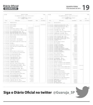 --------------------------------------------------------------------------------------------------------------------------------
| CN-SIFPM MUNICIPIO DE GUARUJA CONAM |
| |
| LEI ORCAMENTARIA ANUAL 2016 - LEI No. 04275 DE 21/12/2015 |
| |
| QUADRO I - A |
| RECEITA SEGUNDO AS CATEGORIAS ECONOMICAS |
| ORCAMENTO - FISCAL Pagina 1 |
| |
|--------------------------------------------------------------------------------------------------------------------------------|
| CODIGO | ESPECIFICACAO | DESDOBRAMENTO | FONTES | CAT.ECONOMICA |
|--------------------------------------------------------------------------------------------------------------------------------|
| |
| Entidade 01 PREFEITURA MUNICIPAL |
| |
|--------------------------------------------------------------------------------------------------------------------------------|
|1.0.0.0.00.00.000 | RECEITAS CORRENTES | | | 1.206.578.000,00|
| | | | | |
|1.1.0.0.00.00.000 | RECEITA TRIBUTARIA | | 592.412.000,00| |
| | | | | |
|1.1.1.0.00.00.000 | IMPOSTOS | 553.097.000,00| | |
| | | | | |
|1.1.1.2.00.00.000 | IMPOSTOS SOBRE O PATRIMONIO E A RENDA | 405.625.000,00| | |
| | | | | |
|1.1.1.2.02.00.000 | IMP. S/ A PROPRIEDADE PREDIAL E TERRITORIAL URBANA | 310.831.000,00| | |
| | | | | |
|1.1.1.2.02.00.001 | imp s/ propriedade predial urbana - sede | 269.415.000,00| | |
|1.1.1.2.02.00.002 | imp s/ propriedade predial urbana - distrito | 15.064.000,00| | |
|1.1.1.2.02.00.003 | imposto sobre propriedade territorial urbana-sede | 23.276.000,00| | |
|1.1.1.2.02.00.004 | imposto sobre propriedade territorial urbana-dist. | 3.076.000,00| | |
| | | | | |
|1.1.1.2.04.00.000 | IMPOSTO S/A RENDA E PROVENTOS DE QUALQUER NATUREZA | 49.738.000,00| | |
| | | | | |
|1.1.1.2.04.31.000 | RETIDOS NAS FONTES | 47.473.000,00| | |
| | | | | |
|1.1.1.2.04.31.001 | retidos nas fontes | 47.473.000,00| | |
| | | | | |
|1.1.1.2.04.34.000 | RETIDO NAS FONTES - OUTROS RENDIMENTOS | 2.265.000,00| | |
| | | | | |
|1.1.1.2.04.34.001 | retido nas fontes - outros rendimentos | 2.265.000,00| | |
| | | | | |
|1.1.1.2.08.00.000 | IMP.S/TR.INTER VIVOS-BENS IMOV.E DIR.REAIS S/IMOV. | 45.056.000,00| | |
| | | | | |
|1.1.1.2.08.00.001 | isti-sede | 43.480.000,00| | |
|1.1.1.2.08.00.002 | isti-distrito | 1.576.000,00| | |
| | | | | |
|1.1.1.3.00.00.000 | IMPOSTOS SOBRE A PRODUCAO E A CIRCULACAO | 147.472.000,00| | |
| | | | | |
|1.1.1.3.05.00.000 | IMPOSTO SOBRE SERVICOS DE QUALQUER NATUREZA-ISSQN | 147.472.000,00| | |
| | | | | |
|1.1.1.3.05.00.001 | iss-sede | 147.064.000,00| | |
|1.1.1.3.05.00.002 | iss-distrito | 408.000,00| | |
| | | | | |
|1.1.2.0.00.00.000 | TAXAS | 39.314.000,00| | |
| | | | | |
|1.1.2.1.00.00.000 | TAXAS PELO EXERCICIO DO PODER DE POLICIA | 6.371.000,00| | |
| | | | | |
|1.1.2.1.25.00.000 | TX.LIC.P/FUNC.ESTAB.COM.,IND.E PREST.SERVICOS | 2.486.000,00| | |
| | | | | |
|1.1.2.1.25.00.001 | tx.lic.func.com.ind.serv.-sede | 1.397.000,00| | |
|1.1.2.1.25.00.002 | tx.lic.func.com.ind.serv.-distrito | 1.089.000,00| | |
| | | | | |
|1.1.2.1.26.00.000 | TAXA DE PUBLICIDADE COMERCIAL | 687.000,00| | |
| | | | | |
|1.1.2.1.26.00.001 | tx.publicidade comercial - sede | 465.000,00| | |
|1.1.2.1.26.00.002 | tx.publicidade comercial - distrito | 221.000,00| | |
|1.1.2.1.26.00.003 | tx.publicidade comercial fumel | 1.000,00| | |
| | | | | |
|1.1.2.1.27.00.000 | TAXA DE APREENSAO E DEPOSITO | 4.000,00| | |
| | | | | |
|1.1.2.1.27.00.001 | tx.apreensao e dep.-sede | 2.000,00| | |
|1.1.2.1.27.00.002 | tx.apreensao e dep.-distrito | 2.000,00| | |
| | | | | |
|1.1.2.1.28.00.000 | TAXA DE FUNC. DE ESTAB. EM HORARIO ESPECIAL | 51.000,00| | |
| | | | | |
|1.1.2.1.28.00.001 | tx.funcion.estab.em horario especial - sede | 48.000,00| | |
|1.1.2.1.28.00.002 | tx.funcion.estab.em horario especial - distrito | 3.000,00| | |
| | | | | |
|1.1.2.1.29.00.000 | TAXA DE LICENCA PARA EXECUCAO DE OBRAS | 827.000,00| | |
| | | | | |
|1.1.2.1.29.00.001 | tx.licenca para exec. de obras - sede | 773.000,00| | |
|1.1.2.1.29.00.002 | tx.licenca para exec. de obras - distrito | 54.000,00| | |
| | | | | |
|1.1.2.1.30.00.000 | TAXA DE AUTORIZACAO DE FUNCIONAMENTO DE TRANSPORTE | 2.000,00| | |
| | | | | |
|1.1.2.1.30.00.001 | tx.autor.func.transporte-sede | 1.000,00| | |
|1.1.2.1.30.00.002 | tx.autor.func.transporte-distrito | 1.000,00| | |
| | | | | |
|1.1.2.1.31.00.000 | TAXA DE UTILIZACAO DE AREA DE DOMINIO PUBLICO | 506.000,00| | |
| | | | | |
|1.1.2.1.31.00.001 | tx.utiliz.area dom.publico-sede | 330.000,00| | |
|1.1.2.1.31.00.002 | tx.utiliz.area dom.publico-distrito | 54.000,00| | |
|1.1.2.1.31.00.003 | tx utiliz.area dom.publico - turismo | 121.000,00| | |
|1.1.2.1.31.00.004 | tx utiliz.area dom.publico - fumel | 1.000,00| | |
| | | | | |
|1.1.2.1.32.00.000 | TAXA DE APROVACAO DE PROJETO DE CONSTRUCAO CIVIL | 224.000,00| | |
| | | | | |
|1.1.2.1.32.00.001 | tx aprov proj const civil -sede | 217.000,00| | |
|1.1.2.1.32.00.002 | tx aprov proj const civil - distrito | 7.000,00| | |
| | | | | |
|1.1.2.1.34.00.000 | TAXA DE FISCALIZACAO DE APARELHOS DE TRANSPORTE | 370.000,00| | |
| | | | | |
--------------------------------------------------------------------------------------------------------------------------------
--------------------------------------------------------------------------------------------------------------------------------
| CN-SIFPM MUNICIPIO DE GUARUJA CONAM |
| |
| LEI ORCAMENTARIA ANUAL 2016 - LEI No. 04275 DE 21/12/2015 |
| |
| QUADRO I - A |
| RECEITA SEGUNDO AS CATEGORIAS ECONOMICAS |
| ORCAMENTO - FISCAL Pagina 2 |
| |
|--------------------------------------------------------------------------------------------------------------------------------|
| CODIGO | ESPECIFICACAO | DESDOBRAMENTO | FONTES | CAT.ECONOMICA |
|--------------------------------------------------------------------------------------------------------------------------------|
| |
| Entidade 01 PREFEITURA MUNICIPAL |
| |
|--------------------------------------------------------------------------------------------------------------------------------|
|1.1.2.1.34.00.001 | tx p/exp de alvara p/instal de elev - sede | 5.000,00| | |
|1.1.2.1.34.00.002 | tx p/exp de alvara p/instal de elev - distrito | 1.000,00| | |
|1.1.2.1.34.00.003 | tx p/exp de alvara p/func de elev- sede | 363.000,00| | |
|1.1.2.1.34.00.004 | tx p/exp de alvara p/func de elev - distrito | 1.000,00| | |
| | | | | |
|1.1.2.1.35.00.000 | TAXA DE ALINHAMENTO E NIVELAMENTO | 2.000,00| | |
| | | | | |
|1.1.2.1.35.00.001 | tx de alinham e nivel - sede | 1.000,00| | |
|1.1.2.1.35.00.002 | tx de alinham e nivel - distrito | 1.000,00| | |
| | | | | |
|1.1.2.1.36.00.000 | TX. DE APREENSAO, DEPOSITO OU LIBERACAO DE ANIMAIS | 2.000,00| | |
| | | | | |
|1.1.2.1.36.00.001 | tx apreens dep ou lib de animal -sede | 1.000,00| | |
|1.1.2.1.36.00.002 | tx apreens dep ou lib de animal - distrito | 1.000,00| | |
| | | | | |
|1.1.2.1.99.00.000 | OUTRAS TAXAS PELO EXERCICIO DE PODER DE POLICIA | 1.210.000,00| | |
| | | | | |
|1.1.2.1.99.00.001 | tx de lic p/com event e ambul - sede | 742.000,00| | |
|1.1.2.1.99.00.002 | tx de lic p/com event e ambul - distrito | 71.000,00| | |
|1.1.2.1.99.00.003 | tx de lic p/exerc de arruam ou loteam - sede | 26.000,00| | |
|1.1.2.1.99.00.004 | tx de lic p/exerc de arruam ou loteam - distrito | 3.000,00| | |
|1.1.2.1.99.00.005 | tx de apreensao ou liber de veiculos | 1.000,00| | |
|1.1.2.1.99.00.008 | tx estadia de veiculos | 143.000,00| | |
|1.1.2.1.99.00.009 | tx de guincho | 224.000,00| | |
| | | | | |
|1.1.2.2.00.00.000 | TAXAS PELA PRESTACAO DE SERVICOS | 32.943.000,00| | |
| | | | | |
|1.1.2.2.28.00.000 | TAXA DE CEMITERIOS | 343.000,00| | |
| | | | | |
|1.1.2.2.28.00.001 | tx de sepult cem da saudade | 21.000,00| | |
|1.1.2.2.28.00.002 | tx de sepult cem da consolacao | 20.000,00| | |
|1.1.2.2.28.00.003 | tx de sepult cem jardim da paz | 14.000,00| | |
|1.1.2.2.28.00.004 | tx de exumacao cem saudade | 24.000,00| | |
|1.1.2.2.28.00.005 | tx de exumacao cem consolacao | 18.000,00| | |
|1.1.2.2.28.00.006 | tx de exumacao cem jardim da paz | 8.000,00| | |
|1.1.2.2.28.00.007 | tx de renov de sepult/carneiros cem saudade | 86.000,00| | |
|1.1.2.2.28.00.008 | tx de renov de sepult/carneiros cem consolacao | 64.000,00| | |
|1.1.2.2.28.00.009 | tx de renov de sepult/carneiros cem jardim da paz | 43.000,00| | |
|1.1.2.2.28.00.010 | tx de velorio cem saudade | 29.000,00| | |
|1.1.2.2.28.00.011 | tx de velorio cem consolacao | 10.000,00| | |
|1.1.2.2.28.00.012 | tx de velorio cem jardim da paz | 6.000,00| | |
| | | | | |
|1.1.2.2.90.00.000 | TAXA DE LIMPEZA PUBLICA | 31.405.000,00| | |
| | | | | |
|1.1.2.2.90.00.001 | tx de colet de lixo - sede | 25.775.000,00| | |
|1.1.2.2.90.00.002 | tx de colet de lixo - distrito | 5.630.000,00| | |
| | | | | |
|1.1.2.2.99.00.000 | OUTRAS TAXAS PELA PRESTACAO DE SERVICOS | 1.195.000,00| | |
| | | | | |
|1.1.2.2.99.00.001 | tx de requerimento - sede | 302.000,00| | |
|1.1.2.2.99.00.002 | tx de requerimento - distrito | 13.000,00| | |
|1.1.2.2.99.00.003 | demais tx pela prest serv - sede | 879.000,00| | |
|1.1.2.2.99.00.004 | demais tx pela prest serv -distrito | 1.000,00| | |
| | | | | |
|1.1.3.0.00.00.000 | CONTRIBUICAO DE MELHORIA | 1.000,00| | |
| | | | | |
|1.1.3.0.04.00.000 | CONTR.MELH. P/PAVIMENTACAO E OBRAS COMPLEMENTARES | 1.000,00| | |
| | | | | |
|1.1.3.0.04.00.001 | contr.melh. p/pavimentacao e obras complementares | 1.000,00| | |
| | | | | |
|1.2.0.0.00.00.000 | RECEITA DE CONTRIBUICOES | | 11.938.000,00| |
| | | | | |
|1.2.3.0.00.00.000 | CONTRIB.P/O CUSTEIO DO SERV.DE ILUMINACAO PUBLICA | 11.938.000,00| | |
| | | | | |
|1.2.3.0.00.00.001 | contrib.p/o custeio do serv.de iluminacao publica | 11.938.000,00| | |
| | | | | |
|1.3.0.0.00.00.000 | RECEITA PATRIMONIAL | | 7.374.000,00| |
| | | | | |
|1.3.2.0.00.00.000 | RECEITAS DE VALORES MOBILIARIOS | 7.156.000,00| | |
| | | | | |
|1.3.2.5.00.00.000 | REMUNERACAO DE DEPOSITOS BANCARIOS | 7.156.000,00| | |
| | | | | |
|1.3.2.5.01.00.000 | REMUNERACAO DE DEPOSITOS DE RECURSOS VINCULADOS | 2.588.000,00| | |
| | | | | |
|1.3.2.5.01.02.000 | REMUN.DEP.BANC.RECURSOS VINCULADOS - FUNDEB | 596.000,00| | |
| | | | | |
|1.3.2.5.01.02.001 | remun dep banc rec vinc ao fundeb | 596.000,00| | |
| | | | | |
|1.3.2.5.01.05.000 | REMUN.DEP.BANC.REC.VINC.MANUT.DESENV.ENSINO-MDE | 796.000,00| | |
| | | | | |
|1.3.2.5.01.05.003 | programa nacional de alimentacao escolar | 177.000,00| | |
|1.3.2.5.01.05.004 | merenda escolar | 50.000,00| | |
|1.3.2.5.01.05.005 | rdb - pro jovem urbano | 10.000,00| | |
|1.3.2.5.01.05.006 | rdb salario educacao | 328.000,00| | |
|1.3.2.5.01.05.007 | decendial - educacao | 62.000,00| | |
|1.3.2.5.01.05.008 | rdb transporte de alunos | 27.000,00| | |
|1.3.2.5.01.05.019 | rdb - proinfancia constr. creches | 55.000,00| | |
--------------------------------------------------------------------------------------------------------------------------------
Siga o Diário Oficial no twitter @Guaruja_SP
QUARTA-FEIRA
30 de dezembro de 2015
19GUARUJÁ
Diário Oficial
 