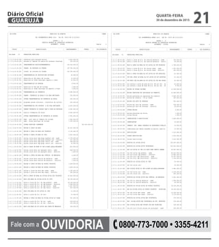 --------------------------------------------------------------------------------------------------------------------------------
| CN-SIFPM MUNICIPIO DE GUARUJA CONAM |
| |
| LEI ORCAMENTARIA ANUAL 2016 - LEI No. 04275 DE 21/12/2015 |
| |
| QUADRO I - A |
| RECEITA SEGUNDO AS CATEGORIAS ECONOMICAS |
| ORCAMENTO - FISCAL Pagina 5 |
| |
|--------------------------------------------------------------------------------------------------------------------------------|
| CODIGO | ESPECIFICACAO | DESDOBRAMENTO | FONTES | CAT.ECONOMICA |
|--------------------------------------------------------------------------------------------------------------------------------|
| |
| Entidade 01 PREFEITURA MUNICIPAL |
| |
|--------------------------------------------------------------------------------------------------------------------------------|
|1.7.2.2.99.00.006 | subvencao para merenda escolar | 3.816.000,00| | |
|1.7.2.2.99.00.029 | estudos p/ implant de centro de inovacao tecnologi | 150.000,00| | |
| | | | | |
|1.7.2.4.00.00.000 | TRANSFERENCIAS MULTIGOVERNAMENTAIS | 135.765.000,00| | |
| | | | | |
|1.7.2.4.01.00.000 | TRANSF. DE RECURSOS DO FUNDEB | 135.765.000,00| | |
| | | | | |
|1.7.2.4.01.00.001 | transf. de recursos do fundeb | 135.765.000,00| | |
| | | | | |
|1.7.3.0.00.00.000 | TRANSFERENCIAS DE INSTITUICOES PRIVADAS | 26.000,00| | |
| | | | | |
|1.7.3.0.00.00.007 | donativos ao fdo munic de turismo | 10.000,00| | |
|1.7.3.0.00.00.011 | donativos ao fundo municipal esporte e lazer | 16.000,00| | |
| | | | | |
|1.7.5.0.00.00.000 | TRANSFERENCIAS DE PESSOAS | 8.000,00| | |
| | | | | |
|1.7.5.0.00.00.007 | donativos ao fdo mun de turismo | 1.000,00| | |
|1.7.5.0.00.00.011 | donativos ao fundo municipal do esporte e lazer | 7.000,00| | |
| | | | | |
|1.7.6.0.00.00.000 | TRANSFERENCIAS DE CONVENIOS | 5.085.000,00| | |
| | | | | |
|1.7.6.1.00.00.000 | TRANSF. CONVENIOS DA UNIAO E DE SUAS ENTIDADES | 250.000,00| | |
| | | | | |
|1.7.6.1.99.00.000 | OUTRAS TRANSFERENCIAS DE CONVENIOS DA UNIAO | 250.000,00| | |
| | | | | |
|1.7.6.1.99.00.002 | programa usinas culturais - ministerio da cultura | 250.000,00| | |
| | | | | |
|1.7.6.2.00.00.000 | TRANSFERENCIAS DOS ESTADOS E DE SUAS ENTIDADES | 4.835.000,00| | |
| | | | | |
|1.7.6.2.02.00.000 | TRANSF.CONVENIOS DO ESTADO DEST.A PROG.DE EDUCACAO | 2.283.000,00| | |
| | | | | |
|1.7.6.2.02.00.001 | auxilio transporte de aluno | 2.283.000,00| | |
| | | | | |
|1.7.6.2.99.00.000 | OUTRAS TRANSFERENCIAS DE CONVENIOS DO ESTADO | 2.552.000,00| | |
| | | | | |
|1.7.6.2.99.00.036 | dade - proj exec p/ fomento do turismo | 1.500.000,00| | |
|1.7.6.2.99.00.037 | dade - plano municipal de turismo | 1.052.000,00| | |
| | | | | |
|1.9.0.0.00.00.000 | OUTRAS RECEITAS CORRENTES | | 187.522.000,00| |
| | | | | |
|1.9.1.0.00.00.000 | MULTAS E JUROS DE MORA | 43.933.000,00| | |
| | | | | |
|1.9.1.1.00.00.000 | MULTAS E JUROS DE MORA DOS TRIBUTOS | 5.193.000,00| | |
| | | | | |
|1.9.1.1.38.00.000 | MULTAS E JUROS DE MORA DO IPTU | 2.951.000,00| | |
| | | | | |
|1.9.1.1.38.00.001 | multas juros mora imp propr predial urb - sede | 2.150.000,00| | |
|1.9.1.1.38.00.002 | multas juros mora imp propr predial urb - distrito | 273.000,00| | |
|1.9.1.1.38.00.003 | multas juros mora imp propr territ urb - sede | 492.000,00| | |
|1.9.1.1.38.00.004 | multas juros mora imp propr territ urb - distrito | 36.000,00| | |
| | | | | |
|1.9.1.1.40.00.000 | MULT.E JUROS DE MORA DO IMP.S/SERV.QUALQ.NATUREZA | 831.000,00| | |
| | | | | |
|1.9.1.1.40.00.001 | multas juros mora iss qualquer natur - sede | 828.000,00| | |
|1.9.1.1.40.00.002 | multas juros mora iss qualquer natur - distrito | 3.000,00| | |
| | | | | |
|1.9.1.1.98.00.000 | MULTAS E JUROS DE MORA DAS CONTRIB. DE MELHORIA | 2.000,00| | |
| | | | | |
|1.9.1.1.98.00.001 | multas juros mora contrib de melhoria - sede | 1.000,00| | |
|1.9.1.1.98.00.002 | multas juros mora contrib de melhoria - distrito | 1.000,00| | |
| | | | | |
|1.9.1.1.99.00.000 | MULTAS E JUROS DE MORA DE OUTROS TRIBUTOS | 1.409.000,00| | |
| | | | | |
|1.9.1.1.99.01.000 | MULTAS E JUROS DE MORA DE OUTROS TRIBUTOS | 1.409.000,00| | |
| | | | | |
|1.9.1.1.99.01.001 | multas e juros de mora das taxas - sede | 1.226.000,00| | |
|1.9.1.1.99.01.002 | multas e juros de mora das taxas - distrito | 183.000,00| | |
| | | | | |
|1.9.1.3.00.00.000 | MULT.E JUROS DE MORA DA DIVIDA ATIVA DOS TRIBUTOS | 27.645.000,00| | |
| | | | | |
|1.9.1.3.11.00.000 | MULT.JUR.MORA DA DIVIDA ATIVA DO IPTU | 24.795.000,00| | |
| | | | | |
|1.9.1.3.11.00.001 | multa e juros da d.a. do imp predial - sede | 19.105.000,00| | |
|1.9.1.3.11.00.002 | multa e juros da d.a. do imp predial - distrito | 3.080.000,00| | |
|1.9.1.3.11.00.003 | multa e juros da d.a. do imp territ - sede | 2.247.000,00| | |
|1.9.1.3.11.00.004 | multa e juros da d.a. do imp territ - distrito | 363.000,00| | |
| | | | | |
|1.9.1.3.12.00.000 | MULT.JUR.MORA DA DIV.ATIVA DO ITBI | 13.000,00| | |
| | | | | |
|1.9.1.3.12.00.001 | multa e juros da d.a. do isti | 13.000,00| | |
| | | | | |
|1.9.1.3.13.00.000 | MULTAS E JUROS DE MORA DA DIVIDA ATIVA DO ISSQN | 741.000,00| | |
| | | | | |
|1.9.1.3.13.00.001 | multa e juros da d.a. do iss - sede | 638.000,00| | |
|1.9.1.3.13.00.002 | multa e juros da d.a. do iss - distrito | 103.000,00| | |
| | | | | |
|1.9.1.3.98.00.000 | MULT.JUR.MORA DA DIV.ATIVA DAS CONTR.DE MELHORIA | 352.000,00| | |
| | | | | |
--------------------------------------------------------------------------------------------------------------------------------
--------------------------------------------------------------------------------------------------------------------------------
| CN-SIFPM MUNICIPIO DE GUARUJA CONAM |
| |
| LEI ORCAMENTARIA ANUAL 2016 - LEI No. 04275 DE 21/12/2015 |
| |
| QUADRO I - A |
| RECEITA SEGUNDO AS CATEGORIAS ECONOMICAS |
| ORCAMENTO - FISCAL Pagina 6 |
| |
|--------------------------------------------------------------------------------------------------------------------------------|
| CODIGO | ESPECIFICACAO | DESDOBRAMENTO | FONTES | CAT.ECONOMICA |
|--------------------------------------------------------------------------------------------------------------------------------|
| |
| Entidade 01 PREFEITURA MUNICIPAL |
| |
|--------------------------------------------------------------------------------------------------------------------------------|
|1.9.1.3.98.00.001 | multa e juros da d.a. da contrib melhoria - sede | 303.000,00| | |
|1.9.1.3.98.00.002 | multa e juros da d.a. da contrib melhoria - distri | 49.000,00| | |
| | | | | |
|1.9.1.3.99.00.000 | MULT.E JUROS DE MORA DA DIV.ATIVA DE OUT.TRIBUTOS | 1.744.000,00| | |
| | | | | |
|1.9.1.3.99.00.001 | multa e juros da d.a. de outras taxas - sede | 1.501.000,00| | |
|1.9.1.3.99.00.002 | multa e juros da d.a. de outras taxas - distrito | 243.000,00| | |
| | | | | |
|1.9.1.5.00.00.000 | MULT.E JUROS DE MORA DA DIV.ATIVA DE OUT.RECEITAS | 61.000,00| | |
| | | | | |
|1.9.1.5.99.00.000 | OUT.MUL.JUROS DE MORA DA DIV.ATIVA DE OUT.RECEITAS | 61.000,00| | |
| | | | | |
|1.9.1.5.99.01.000 | OUT.MULT.JUR.DE MORA DA DIV.ATIVA DE OUT.REC.PRINC | 61.000,00| | |
| | | | | |
|1.9.1.5.99.01.001 | out multas e juros de mora da d.a. de out rec - se | 52.000,00| | |
|1.9.1.5.99.01.002 | out multas e juros de mora da d.a. de out rec - di | 9.000,00| | |
| | | | | |
|1.9.1.9.00.00.000 | MULTAS DE OUTRAS ORIGENS | 11.034.000,00| | |
| | | | | |
|1.9.1.9.15.00.000 | MULTAS PREVISTAS NA LEGISLACAO DE TRANSITO | 10.469.000,00| | |
| | | | | |
|1.9.1.9.15.00.001 | multas previstas na legislacao de transito | 9.946.000,00| | |
|1.9.1.9.15.00.002 | multas de transito - 5% ao funset | 523.000,00| | |
| | | | | |
|1.9.1.9.50.00.000 | MULTAS POR AUTO DE INFRACAO | 563.000,00| | |
| | | | | |
|1.9.1.9.50.00.001 | multas por auto de infracao - sede | 534.000,00| | |
|1.9.1.9.50.00.002 | multas por auto de infracao - distrito | 29.000,00| | |
| | | | | |
|1.9.1.9.99.00.000 | OUTRAS MULTAS | 2.000,00| | |
| | | | | |
|1.9.1.9.99.00.001 | multas previstas em leilao | 1.000,00| | |
|1.9.1.9.99.00.002 | outras multas | 1.000,00| | |
| | | | | |
|1.9.2.0.00.00.000 | INDENIZACOES E RESTITUICOES | 3.445.000,00| | |
| | | | | |
|1.9.2.1.00.00.000 | INDENIZACOES | 33.000,00| | |
| | | | | |
|1.9.2.1.06.00.000 | INDENIZ. POR DANOS CAUSADOS AO PATRIMONIO PUBLICO | 33.000,00| | |
| | | | | |
|1.9.2.1.06.00.001 | indenizacao por danos causados ao patrim. publico | 33.000,00| | |
| | | | | |
|1.9.2.2.00.00.000 | RESTITUICOES | 3.412.000,00| | |
| | | | | |
|1.9.2.2.99.00.000 | OUTRAS RESTITUICOES | 3.412.000,00| | |
| | | | | |
|1.9.2.2.99.00.001 | outras restituicoes | 3.412.000,00| | |
| | | | | |
|1.9.3.0.00.00.000 | RECEITA DA DIVIDA ATIVA | 116.207.000,00| | |
| | | | | |
|1.9.3.1.00.00.000 | RECEITA DA DIVIDA ATIVA TRIBUTARIA | 115.931.000,00| | |
| | | | | |
|1.9.3.1.11.00.000 | REC.DIV.ATIVA DO IMP.S/A PROP.PRED.TERRIT.URBANA | 92.557.000,00| | |
| | | | | |
|1.9.3.1.11.00.001 | rec div ativa imp predial - sede | 66.813.000,00| | |
|1.9.3.1.11.00.002 | rec div ativa imp predial - distrito | 13.481.000,00| | |
|1.9.3.1.11.00.003 | rec div ativ imp territorial - sede | 10.557.000,00| | |
|1.9.3.1.11.00.004 | rec div ativ imp territorial - distrito | 1.706.000,00| | |
| | | | | |
|1.9.3.1.12.00.000 | RECEITA DA DIVIDA ATIVA DO ITBI | 50.000,00| | |
| | | | | |
|1.9.3.1.12.00.001 | rec div ativa isti | 50.000,00| | |
| | | | | |
|1.9.3.1.13.00.000 | REC.DIVIDA ATIVA DO IMP.S/SERV.DE QUALQ.NATUREZA | 3.481.000,00| | |
| | | | | |
|1.9.3.1.13.00.001 | rec div ativa iss - sede | 2.918.000,00| | |
|1.9.3.1.13.00.002 | rec div ativa iss - distrito | 563.000,00| | |
| | | | | |
|1.9.3.1.98.00.000 | RECEITA DA DIVIDA ATIVA DAS CONTRIB. DE MELHORIA | 1.651.000,00| | |
| | | | | |
|1.9.3.1.98.00.001 | rec div at contrib melhoria - sede | 1.596.000,00| | |
|1.9.3.1.98.00.002 | rec div at contrib melhoria - distrito | 55.000,00| | |
| | | | | |
|1.9.3.1.99.00.000 | RECEITA DA DIVIDA ATIVA DE OUTROS TRIBUTOS | 18.192.000,00| | |
| | | | | |
|1.9.3.1.99.01.000 | REC.DA DIVIDA ATIVA DE OUTROS TRIBUTOS - PRINCIPAL | 18.192.000,00| | |
| | | | | |
|1.9.3.1.99.01.001 | rec div ativa das taxas - sede | 12.014.000,00| | |
|1.9.3.1.99.01.002 | rec div ativa das taxas - distrito | 6.178.000,00| | |
| | | | | |
|1.9.3.2.00.00.000 | RECEITA DA DIVIDA ATIVA NAO TRIBUTARIA | 276.000,00| | |
| | | | | |
|1.9.3.2.99.00.000 | REC. DIVIDA ATIVA NAO TRIBUTARIA DE OUT. RECEITAS | 276.000,00| | |
| | | | | |
|1.9.3.2.99.01.000 | REC.DIVIDA ATIVA NAO-TRIBUT.OUT.REC.PRINCIPAL | 276.000,00| | |
| | | | | |
|1.9.3.2.99.01.001 | rec div ativ n/trib outras rec principal - sede | 265.000,00| | |
--------------------------------------------------------------------------------------------------------------------------------
Fale com a OUVIDORIA 0800-773-7000 • 3355-4211
QUARTA-FEIRA
30 de dezembro de 2015
21GUARUJÁ
Diário Oficial
 