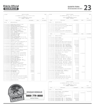--------------------------------------------------------------------------------------------------------------------------------
| CN-SIFPM MUNICIPIO DE GUARUJA CONAM |
| |
| LEI ORCAMENTARIA ANUAL 2016 - LEI No. 04275 DE 21/12/2015 |
| |
| QUADRO I - A |
| RECEITA SEGUNDO AS CATEGORIAS ECONOMICAS |
| ORCAMENTO - SEGURIDADE Pagina 2 |
| |
|--------------------------------------------------------------------------------------------------------------------------------|
| CODIGO | ESPECIFICACAO | DESDOBRAMENTO | FONTES | CAT.ECONOMICA |
|--------------------------------------------------------------------------------------------------------------------------------|
| |
| Entidade 01 PREFEITURA MUNICIPAL |
| |
|--------------------------------------------------------------------------------------------------------------------------------|
|1.7.2.1.33.00.005 | programa agentes comunitarios de saude | 2.540.000,00| | |
|1.7.2.1.33.00.006 | programa de saude da familia | 2.000.000,00| | |
|1.7.2.1.33.00.008 | assistencia farmaceutica basica | 1.567.000,00| | |
|1.7.2.1.33.00.009 | acoes epidem contra doencas - dengue tfvs | 700.000,00| | |
|1.7.2.1.33.00.010 | teto municipal media alta complex ambul e hospital | 32.470.000,00| | |
|1.7.2.1.33.00.011 | vigilancia em saude | 2.161.000,00| | |
|1.7.2.1.33.00.012 | acoes basicas de vigilancia sanitaria | 155.000,00| | |
|1.7.2.1.33.00.016 | implantacao do samu | 1.370.000,00| | |
|1.7.2.1.33.00.017 | pmaq - prog de melhor.de acesso e de qualidade | 1.725.000,00| | |
|1.7.2.1.33.00.018 | teto municipal - rede urgencia | 2.153.000,00| | |
|1.7.2.1.33.00.019 | faec aih - tratamentos odontologicos | 1.000,00| | |
|1.7.2.1.33.00.020 | faec sia - mamografia para rastreamento | 155.000,00| | |
|1.7.2.1.33.00.021 | faec sia - nefrologia | 4.123.000,00| | |
|1.7.2.1.33.00.023 | teto municipal rede brasil sem miseria (bsor-sm) | 251.000,00| | |
|1.7.2.1.33.00.024 | teto muni.rede urg. rau hosp | 5.832.000,00| | |
|1.7.2.1.33.00.027 | teto municipal rede cegonha | 866.000,00| | |
|1.7.2.1.33.00.028 | atencao domiciliar - emap | 72.000,00| | |
|1.7.2.1.33.00.029 | atencao domiciliar - emad | 600.000,00| | |
|1.7.2.1.33.00.030 | faec aih - cirurgia orofacial | 10.000,00| | |
|1.7.2.1.33.00.031 | teto municipal prev.diag.trat.cancer colo mama | 8.000,00| | |
|1.7.2.1.33.00.033 | teto municipal rede mental | 2.320.000,00| | |
|1.7.2.1.33.00.035 | faec aih - transplante de orgaos tecidos e celulas | 11.000,00| | |
|1.7.2.1.33.00.036 | equipes de consultorios na rua | 328.000,00| | |
| | | | | |
|1.7.2.2.00.00.000 | TRANSFERENCIAS DOS ESTADOS | 471.000,00| | |
| | | | | |
|1.7.2.2.33.00.000 | TRANS.REC.DO ESTADO P/PROG.DE SAUDE-REP.FDO A FDO | 471.000,00| | |
| | | | | |
|1.7.2.2.33.00.001 | fdo est de saude - assist farmaceutica | 393.000,00| | |
|1.7.2.2.33.00.002 | fdo est saude - assist a diabetes | 78.000,00| | |
| | | | | |
|1.7.3.0.00.00.000 | TRANSFERENCIAS DE INSTITUICOES PRIVADAS | 783.000,00| | |
| | | | | |
|1.7.3.0.00.00.002 | donativos ao fdo munic da crianca e do adolescente | 782.000,00| | |
|1.7.3.0.00.00.010 | donativos ao fdo soc de solidariedade | 1.000,00| | |
| | | | | |
|1.7.5.0.00.00.000 | TRANSFERENCIAS DE PESSOAS | 104.000,00| | |
| | | | | |
|1.7.5.0.00.00.002 | donativos ao fdo munic da crianca e do adolescente | 103.000,00| | |
|1.7.5.0.00.00.010 | donativos ao fdo soc de solidariedade | 1.000,00| | |
| | | | | |
|1.7.6.0.00.00.000 | TRANSFERENCIAS DE CONVENIOS | 3.621.000,00| | |
| | | | | |
|1.7.6.1.00.00.000 | TRANSF. CONVENIOS DA UNIAO E DE SUAS ENTIDADES | 2.449.000,00| | |
| | | | | |
|1.7.6.1.03.00.000 | TRANSF.CONV.DA UNIAO DEST.A PROG.ASSIST.SOCIAL | 2.449.000,00| | |
| | | | | |
|1.7.6.1.03.00.014 | piso de transicao de media complexidade - pcd | 83.000,00| | |
|1.7.6.1.03.00.033 | igd-m pbf e cad unico | 312.000,00| | |
|1.7.6.1.03.00.038 | piso de alta complexidade i | 575.000,00| | |
|1.7.6.1.03.00.040 | piso fixo de media complexidade - mse | 107.000,00| | |
|1.7.6.1.03.00.041 | piso de alta complexidade ii | 119.000,00| | |
|1.7.6.1.03.00.043 | piso basico fixo - paif | 523.000,00| | |
|1.7.6.1.03.00.045 | piso fixo de media complexidade - paefi | 125.000,00| | |
|1.7.6.1.03.00.048 | piso fixo de media complexidade - centro pop | 157.000,00| | |
|1.7.6.1.03.00.050 | igd-suas - gestao suas | 50.000,00| | |
|1.7.6.1.03.00.054 | piso basico variavel - scfv | 172.000,00| | |
|1.7.6.1.03.00.055 | programa bpc na escola | 11.000,00| | |
|1.7.6.1.03.00.056 | epeti - acao estrat errad trab infantil | 95.000,00| | |
|1.7.6.1.03.00.057 | media complexidade - abordagem social | 120.000,00| | |
| | | | | |
|1.7.6.2.00.00.000 | TRANSFERENCIAS DOS ESTADOS E DE SUAS ENTIDADES | 1.172.000,00| | |
| | | | | |
|1.7.6.2.01.00.000 | TRANSF. CONVENIOS DO ESTADO PARA O SUS | 449.000,00| | |
| | | | | |
|1.7.6.2.01.00.002 | projeto verao | 449.000,00| | |
| | | | | |
|1.7.6.2.99.00.000 | OUTRAS TRANSFERENCIAS DE CONVENIOS DO ESTADO | 723.000,00| | |
| | | | | |
|1.7.6.2.99.00.006 | protecao social basica | 258.000,00| | |
|1.7.6.2.99.00.008 | media complexidade - paefi | 165.000,00| | |
|1.7.6.2.99.00.017 | alta complexidade | 60.000,00| | |
|1.7.6.2.99.00.020 | media complexidade - la/mse | 240.000,00| | |
| | | | | |
|1.9.0.0.00.00.000 | OUTRAS RECEITAS CORRENTES | | 11.000,00| |
| | | | | |
|1.9.1.0.00.00.000 | MULTAS E JUROS DE MORA | 5.000,00| | |
| | | | | |
|1.9.1.3.00.00.000 | MULT.E JUROS DE MORA DA DIVIDA ATIVA DOS TRIBUTOS | 5.000,00| | |
| | | | | |
|1.9.1.3.35.00.000 | MULT.JUR.MORA DA DIV.ATIVA TX.FISC.E VIG.SANITARIA | 5.000,00| | |
| | | | | |
|1.9.1.3.35.00.001 | multa e juros da d.a. da taxa vig sanitaria | 5.000,00| | |
| | | | | |
|1.9.3.0.00.00.000 | RECEITA DA DIVIDA ATIVA | 4.000,00| | |
| | | | | |
--------------------------------------------------------------------------------------------------------------------------------
--------------------------------------------------------------------------------------------------------------------------------
| CN-SIFPM MUNICIPIO DE GUARUJA CONAM |
| |
| LEI ORCAMENTARIA ANUAL 2016 - LEI No. 04275 DE 21/12/2015 |
| |
| QUADRO I - A |
| RECEITA SEGUNDO AS CATEGORIAS ECONOMICAS |
| ORCAMENTO - SEGURIDADE Pagina 3 |
| |
|--------------------------------------------------------------------------------------------------------------------------------|
| CODIGO | ESPECIFICACAO | DESDOBRAMENTO | FONTES | CAT.ECONOMICA |
|--------------------------------------------------------------------------------------------------------------------------------|
| |
| Entidade 01 PREFEITURA MUNICIPAL |
| |
|--------------------------------------------------------------------------------------------------------------------------------|
|1.9.3.1.00.00.000 | RECEITA DA DIVIDA ATIVA TRIBUTARIA | 4.000,00| | |
| | | | | |
|1.9.3.1.35.00.000 | REC.DIV.ATIVA DA TX.DE FISC.E VIGILANCIA SANITARIA | 4.000,00| | |
| | | | | |
|1.9.3.1.35.00.001 | rec div ativa tx fisc vig sanitaria | 4.000,00| | |
| | | | | |
|1.9.9.0.00.00.000 | RECEITAS CORRENTES DIVERSAS | 2.000,00| | |
| | | | | |
|1.9.9.0.99.00.000 | OUTRAS RECEITAS | 2.000,00| | |
| | | | | |
|1.9.9.0.99.61.000 | ATUAL.MON.DIV.ATIVA DE TAXAS E CONTRIB.MELHORIAS | 2.000,00| | |
| | | | | |
|1.9.9.0.99.61.001 | atualizacao monetaria da d.a. da taxa de vigil san | 2.000,00| | |
| | | | | |
|--------------------------------------------------------------------------------------------------------------------------------|
| CODIGO | ESPECIFICACAO | DESDOBRAMENTO | FONTES | CAT.ECONOMICA |
|--------------------------------------------------------------------------------------------------------------------------------|
| |
| Entidade 04 AUTARQUIA PREVIDENCIA |
| |
|--------------------------------------------------------------------------------------------------------------------------------|
|1.0.0.0.00.00.000 | RECEITAS CORRENTES | | | 47.173.000,00|
| | | | | |
|1.2.0.0.00.00.000 | RECEITA DE CONTRIBUICOES | | 32.321.000,00| |
| | | | | |
|1.2.1.0.00.00.000 | CONTRIBUICOES SOCIAIS | 32.321.000,00| | |
| | | | | |
|1.2.1.0.29.00.000 | CONTRIB.P/O REGIME PROPRIO DE PREVID.SERV.PUBLICO | 32.321.000,00| | |
| | | | | |
|1.2.1.0.29.07.000 | CONTR.DO SERVIDOR P/REGIME PROPRIO DE PREVIDENCIA | 31.800.000,00| | |
| | | | | |
|1.2.1.0.29.07.001 | contrib serv ativo p/ o rpps - pmg financeiro | 18.574.000,00| | |
|1.2.1.0.29.07.002 | contrib serv ativo p/ o rpps - pmg previdenciario | 12.570.000,00| | |
|1.2.1.0.29.07.003 | contrib serv ativo p/ o rpps - camara financeiro | 620.000,00| | |
|1.2.1.0.29.07.005 | contrib serv ativo p/ o rpps - gja previd financei | 6.000,00| | |
|1.2.1.0.29.07.006 | contrib serv ativo p/ o rpps - gja previd previden | 30.000,00| | |
| | | | | |
|1.2.1.0.29.09.000 | CONTR.SERVIDOR INATIVO P/O REGIME PROP.PREVIDENCIA | 370.000,00| | |
| | | | | |
|1.2.1.0.29.09.001 | contrib serv inativo p/ o rpps - financeiro | 370.000,00| | |
| | | | | |
|1.2.1.0.29.11.000 | CONTRIB.PENSIONISTAS P/O REGIME PROP.PREVIDENCIA | 151.000,00| | |
| | | | | |
|1.2.1.0.29.11.001 | contrib pension p/ o rpps - financeiro | 151.000,00| | |
| | | | | |
|1.3.0.0.00.00.000 | RECEITA PATRIMONIAL | | 14.750.000,00| |
| | | | | |
|1.3.2.0.00.00.000 | RECEITAS DE VALORES MOBILIARIOS | 14.750.000,00| | |
| | | | | |
|1.3.2.8.00.00.000 | REMUNERACAO DOS INVESTIMENTOS DO RPPS | 14.750.000,00| | |
| | | | | |
|1.3.2.8.10.00.000 | REMUNERACAO DOS INVESTIMENTOS DO RPPS RENDA FIXA | 13.000.000,00| | |
| | | | | |
|1.3.2.8.10.00.001 | remun invest do rpps - renda fixa - financeiro | 8.000.000,00| | |
|1.3.2.8.10.00.002 | remun invest do rpps - renda fixa - previdenciario | 5.000.000,00| | |
| | | | | |
|1.3.2.8.20.00.000 | REMUN.DOS INVESTIMENTOS DO RPPS RENDA VARIAVEL | 1.600.000,00| | |
| | | | | |
|1.3.2.8.20.00.001 | remun invest do rpps - renda variavel - financeiro | 1.000.000,00| | |
|1.3.2.8.20.00.002 | remun invest do rpps - renda variavel - previdenci | 600.000,00| | |
| | | | | |
|1.3.2.8.30.00.000 | REMUN.DOS INVESTIMENTOS DO RPPS FDOS IMOBILIARIOS | 150.000,00| | |
| | | | | |
|1.3.2.8.30.00.001 | remun invest do rpps - fdos imobil - previdenciari | 150.000,00| | |
| | | | | |
|1.6.0.0.00.00.000 | RECEITA DE SERVICOS | | 2.000,00| |
| | | | | |
|1.6.0.0.13.00.000 | SERVICOS ADMINISTRATIVOS | 2.000,00| | |
| | | | | |
|1.6.0.0.13.07.000 | SERVICOS DE FOTOCOPIAS E/OU COPIAS HELIOGRAFICAS | 2.000,00| | |
| | | | | |
|1.6.0.0.13.07.003 | serv fotocopias do rpps - financeiro | 1.000,00| | |
|1.6.0.0.13.07.004 | serv fotocopias do rpps - previdenciario | 1.000,00| | |
| | | | | |
|1.9.0.0.00.00.000 | OUTRAS RECEITAS CORRENTES | | 100.000,00| |
| | | | | |
|1.9.2.0.00.00.000 | INDENIZACOES E RESTITUICOES | 100.000,00| | |
| | | | | |
|1.9.2.2.00.00.000 | RESTITUICOES | 100.000,00| | |
| | | | | |
|1.9.2.2.10.00.000 | COMPESACOES FINANCEIRAS ENTRE O RGPS E O RPPS | 100.000,00| | |
| | | | | |
|1.9.2.2.10.01.000 | COMPENS.FINANCEIRAS ENTRE RGPS E RPPS-PRINCIPAL | 100.000,00| | |
| | | | | |
|1.9.2.2.10.01.001 | comp finan entre rgps e rpps - principal | 100.000,00| | |
| | | | | |
--------------------------------------------------------------------------------------------------------------------------------
--------------------------------------------------------------------------------------------------------------------------------
| CN-SIFPM MUNICIPIO DE GUARUJA CONAM |
| |
| LEI ORCAMENTARIA ANUAL 2016 - LEI No. 04275 DE 21/12/2015 |
| |
| QUADRO I - A |
| RECEITA SEGUNDO AS CATEGORIAS ECONOMICAS |
| ORCAMENTO - SEGURIDADE Pagina 4 |
| |
|--------------------------------------------------------------------------------------------------------------------------------|
| CODIGO | ESPECIFICACAO | DESDOBRAMENTO | FONTES | CAT.ECONOMICA |
|--------------------------------------------------------------------------------------------------------------------------------|
| |
| Entidade 04 AUTARQUIA PREVIDENCIA |
| |
|--------------------------------------------------------------------------------------------------------------------------------|
|7.0.0.0.00.00.000 | RECEITAS CORRENTES - INTRA-ORCAMENTARIAS | | | 38.318.000,00|
| | | | | |
|7.2.0.0.00.00.000 | RECEITA DE CONTRIBUICOES (I) | | 38.318.000,00| |
| | | | | |
|7.2.1.0.00.00.000 | CONTRIBUICOES SOCIAIS (I) | 38.318.000,00| | |
| | | | | |
|7.2.1.0.29.00.000 | CONTR.P/O REGIME PROPRIO DO SERVIDOR PUBLICO(I) | 38.318.000,00| | |
| | | | | |
|7.2.1.0.29.01.000 | CONTRIBUICAO PATRONAL P/O RPPS (I) | 38.318.000,00| | |
| | | | | |
|7.2.1.0.29.01.001 | contrib patronal p/ rpps - i-o - pmg financeiro | 22.437.000,00| | |
|7.2.1.0.29.01.002 | contrib patronal p/ rpps - i-o - pmg previdenciari | 15.061.000,00| | |
|7.2.1.0.29.01.003 | contrib patronal p/ rpps - i-o - camara financeiro | 746.000,00| | |
|7.2.1.0.29.01.005 | contrib patronal p/ rpps - i-o - gja previd financ | 12.000,00| | |
|7.2.1.0.29.01.006 | contrib patronal p/ rpps - i-o - gja previd previd | 62.000,00| | |
--------------------------------------------------------------------------------------------------------------------------------
DISQUE DENGUE
0800 779 8000
das 8 às 18 horas
QUARTA-FEIRA
30 de dezembro de 2015
23GUARUJÁ
Diário Oficial
 