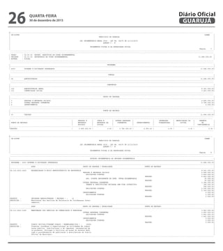 --------------------------------------------------------------------------------------------------------------------------------------------------------------------------------------------------------
| CN-SIFPM CONAM |
| MUNICIPIO DE GUARUJA |
| |
| LEI ORCAMENTARIA ANUAL 2016 - LEI No. 04275 DE 21/12/2015 |
| QUADRO I - B |
| |
| ORCAMENTOS FISCAL E DA SEGURIDADE SOCIAL |
| Pagina 7 |
---------------------------------------------------------------------------------------------------------------------------------------------------------------------------------------------------------
---------------------------------------------------------------------------------------------------------------------------------------------------------------------------------------------------------
| ORGAO : 02.00.00 SECRET. EXECUTIVA DE COORD GOVERNAMENTAL |
| UNIDADE : 02.01.00 SECRETARIA DE COORD GOVERNAMENTAL 11.684.000,00 |
| ESFERA : FISCAL |
---------------------------------------------------------------------------------------------------------------------------------------------------------------------------------------------------------
---------------------------------------------------------------------------------------------------------------------------------------------------------------------------------------------------------
| PROGRAMA |
|---------------------------------------------------------------------------------------------------------------------------------------------------------------------------------------------------------|
| 4003 GOVERNO E SOCIEDADE INTEGRADOS 11.684.000,00|
---------------------------------------------------------------------------------------------------------------------------------------------------------------------------------------------------------
---------------------------------------------------------------------------------------------------------------------------------------------------------------------------------------------------------
| FUNCAO |
|---------------------------------------------------------------------------------------------------------------------------------------------------------------------------------------------------------|
| 04 ADMINISTRACAO 11.684.000,00|
---------------------------------------------------------------------------------------------------------------------------------------------------------------------------------------------------------
---------------------------------------------------------------------------------------------------------------------------------------------------------------------------------------------------------
| SUBFUNCAO |
|---------------------------------------------------------------------------------------------------------------------------------------------------------------------------------------------------------|
| 122 ADMINISTRACAO GERAL 8.241.000,00|
| 131 COMUNICACAO SOCIAL 3.443.000,00|
---------------------------------------------------------------------------------------------------------------------------------------------------------------------------------------------------------
---------------------------------------------------------------------------------------------------------------------------------------------------------------------------------------------------------
| GRUPO DE DESPESA |
|---------------------------------------------------------------------------------------------------------------------------------------------------------------------------------------------------------|
| 1 PESSOAL E ENCARGOS SOCIAIS 5.895.000,00|
| 3 OUTRAS DESPESAS CORRENTES 5.785.000,00|
| 4 INVESTIMENTOS 4.000,00|
---------------------------------------------------------------------------------------------------------------------------------------------------------------------------------------------------------
---------------------------------------------------------------------------------------------------------------------------------------------------------------------------------------------------------
| FONTE DE RECURSO |
|---------------------------------------------------------------------------------------------------------------------------------------------------------------------------------------------------------|
| 01 TESOURO 11.684.000,00|
---------------------------------------------------------------------------------------------------------------------------------------------------------------------------------------------------------
--------------------------------------------------------------------------------------------------------------------------------------------------------------------------------------------------------
| | PESSOAL E | JUROS E | OUTRAS DESPESAS | | INVERSOES | AMORTIZACAO DA | RESERVA |
| FONTE DE RECURSO | ENCARGOS | ENCARGOS DA | CORRENTES | INVESTIMENTOS | FINANCEIRAS | DIVIDA | DE |
| | SOCIAIS | DIVIDA | | | | | CONTINGENCIA |
|---------------------------------------------------------------------------------------------------------------------------------------------------------------------------------------------------------|
|TESOURO | 5.895.000,00 | 0,00 | 5.785.000,00 | 4.000,00 | 0,00 | 0,00 | 0,00 |
---------------------------------------------------------------------------------------------------------------------------------------------------------------------------------------------------------
--------------------------------------------------------------------------------------------------------------------------------------------------------------------------------------------------------
| CN-SIFPM CONAM |
| MUNICIPIO DE GUARUJA |
| |
| LEI ORCAMENTARIA ANUAL 2016 - LEI No. 04275 DE 21/12/2015 |
| QUADRO I - B |
| |
| ORCAMENTOS FISCAL E DA SEGURIDADE SOCIAL |
| Pagina 8 |
---------------------------------------------------------------------------------------------------------------------------------------------------------------------------------------------------------
---------------------------------------------------------------------------------------------------------------------------------------------------------------------------------------------------------
| DOTACAO ORCAMENTARIA DA UNIDADE ORCAMENTARIA |
|=========================================================================================================================================================================================================|
| PROGRAMA : 4003 GOVERNO E SOCIEDADE INTEGRADOS 11.684.000,00|
|---------------------------------------------------------------------------------------------------------------------------------------------------------------------------------------------------------|
| ACAO GRUPO DE DESPESA / MODALIDADE FONTE DE RECURSO |
|---------------------------------------------------------------------------------------------------------------------------------------------------------------------------------------------------------|
|04.122.4003.2002 MODERNIZACAO E APOIO ADMINISTRATIVO DA SECRETARIA 8.241.000,00|
| PESSOAL E ENCARGOS SOCIAIS 5.895.000,00|
| APLICACOES DIRETAS 5.802.000,00|
| TESOURO 5.802.000,00|
| APL. DIRETA DECORRENTE DE OPER. INTRA-ORCAMENTARIA 93.000,00|
| TESOURO 93.000,00|
| OUTRAS DESPESAS CORRENTES 2.344.000,00|
| TRANSF.A INSTITUICOES PRIVADAS SEM FINS LUCRATIVOS 182.000,00|
| TESOURO 182.000,00|
| APLICACOES DIRETAS 2.162.000,00|
| TESOURO 2.162.000,00|
| INVESTIMENTOS 2.000,00|
| APLICACOES DIRETAS 2.000,00|
| TESOURO 2.000,00|
|PRODUTO : UNIDADES ADMINISTRADAS ( UNIDADE ) : 14 |
|DESCRICAO : Manutencao dos servicos da Secretaria de Coordenacao Gover- |
| namental. |
|---------------------------------------------------------------------------------------------------------------------------------------------------------------------------------------------------------|
| ACAO GRUPO DE DESPESA / MODALIDADE FONTE DE RECURSO |
|---------------------------------------------------------------------------------------------------------------------------------------------------------------------------------------------------------|
|04.131.4003.2185 MANUTENCAO DOS SERVICOS DE COMUNICACAO E PRESTACAO 3.443.000,00|
| OUTRAS DESPESAS CORRENTES 3.441.000,00|
| APLICACOES DIRETAS 3.441.000,00|
| TESOURO 3.441.000,00|
| INVESTIMENTOS 2.000,00|
| APLICACOES DIRETAS 2.000,00|
| TESOURO 2.000,00|
|PRODUTO : DIARIO OFICIAL/TIRAGEM DIARIA ( EXEMPLARES/DIA ) : 10000 |
|DESCRICAO : Planejar coordenar e supervisionar as atividades de comuni |
| cacao publica, institucional e de imprensa, necessarias pa |
| ra promover, divulgar e facilitar as acoes do Governo Muni |
| cipa e procedimentos de publicacao e distribuicao do Diario |
| Oficial do Municipio. |
---------------------------------------------------------------------------------------------------------------------------------------------------------------------------------------------------------
QUARTA-FEIRA
30 de dezembro de 2015
26 GUARUJÁ
Diário Oficial
 