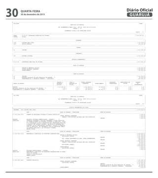 --------------------------------------------------------------------------------------------------------------------------------------------------------------------------------------------------------
| CN-SIFPM CONAM |
| MUNICIPIO DE GUARUJA |
| |
| LEI ORCAMENTARIA ANUAL 2016 - LEI No. 04275 DE 21/12/2015 |
| QUADRO I - B |
| |
| ORCAMENTOS FISCAL E DA SEGURIDADE SOCIAL |
| Pagina 17 |
---------------------------------------------------------------------------------------------------------------------------------------------------------------------------------------------------------
---------------------------------------------------------------------------------------------------------------------------------------------------------------------------------------------------------
| ORGAO : 09.00.00 SECRETARIA MUNICIPAL DE CULTURA 6.537.000,00 |
| ESFERA : FISCAL |
---------------------------------------------------------------------------------------------------------------------------------------------------------------------------------------------------------
---------------------------------------------------------------------------------------------------------------------------------------------------------------------------------------------------------
| PROGRAMA |
|---------------------------------------------------------------------------------------------------------------------------------------------------------------------------------------------------------|
| 1006 CULTURA PARA TODOS 6.433.000,00|
| 1007 REVIVA GUARUJA 104.000,00|
---------------------------------------------------------------------------------------------------------------------------------------------------------------------------------------------------------
---------------------------------------------------------------------------------------------------------------------------------------------------------------------------------------------------------
| FUNCAO |
|---------------------------------------------------------------------------------------------------------------------------------------------------------------------------------------------------------|
| 13 CULTURA 6.537.000,00|
---------------------------------------------------------------------------------------------------------------------------------------------------------------------------------------------------------
---------------------------------------------------------------------------------------------------------------------------------------------------------------------------------------------------------
| SUBFUNCAO |
|---------------------------------------------------------------------------------------------------------------------------------------------------------------------------------------------------------|
| 392 DIFUSAO CULTURAL 6.537.000,00|
---------------------------------------------------------------------------------------------------------------------------------------------------------------------------------------------------------
---------------------------------------------------------------------------------------------------------------------------------------------------------------------------------------------------------
| UNIDADE ORCAMENTARIA |
|---------------------------------------------------------------------------------------------------------------------------------------------------------------------------------------------------------|
| 09.01.00 SECRETARIA MUNICIPAL DE CULTURA 6.537.000,00|
---------------------------------------------------------------------------------------------------------------------------------------------------------------------------------------------------------
---------------------------------------------------------------------------------------------------------------------------------------------------------------------------------------------------------
| GRUPO DE DESPESA |
|---------------------------------------------------------------------------------------------------------------------------------------------------------------------------------------------------------|
| 1 PESSOAL E ENCARGOS SOCIAIS 3.167.000,00|
| 3 OUTRAS DESPESAS CORRENTES 3.264.000,00|
| 4 INVESTIMENTOS 106.000,00|
---------------------------------------------------------------------------------------------------------------------------------------------------------------------------------------------------------
---------------------------------------------------------------------------------------------------------------------------------------------------------------------------------------------------------
| FONTE DE RECURSO |
|---------------------------------------------------------------------------------------------------------------------------------------------------------------------------------------------------------|
| 01 TESOURO 6.237.000,00|
| 03 RECURSOS PROPRIOS DE FDOS ESPECIAIS DE DESPESA - V 50.000,00|
| 05 TRANSFERENCIAS E CONVENIOS FEDERAIS - VINCULADOS 250.000,00|
---------------------------------------------------------------------------------------------------------------------------------------------------------------------------------------------------------
--------------------------------------------------------------------------------------------------------------------------------------------------------------------------------------------------------
| | PESSOAL E | JUROS E | OUTRAS DESPESAS | | INVERSOES | AMORTIZACAO DA | RESERVA |
| FONTE DE RECURSO | ENCARGOS | ENCARGOS DA | CORRENTES | INVESTIMENTOS | FINANCEIRAS | DIVIDA | DE |
| | SOCIAIS | DIVIDA | | | | | CONTINGENCIA |
|---------------------------------------------------------------------------------------------------------------------------------------------------------------------------------------------------------|
|TESOURO | 3.167.000,00 | 0,00 | 3.049.000,00 | 21.000,00 | 0,00 | 0,00 | 0,00 |
|RECURSOS PROPRIOS DE FDOS ESPECIAIS DE DESPESA - V | 0,00 | 0,00 | 50.000,00 | 0,00 | 0,00 | 0,00 | 0,00 |
|TRANSFERENCIAS E CONVENIOS FEDERAIS - VINCULADOS | 0,00 | 0,00 | 165.000,00 | 85.000,00 | 0,00 | 0,00 | 0,00 |
---------------------------------------------------------------------------------------------------------------------------------------------------------------------------------------------------------
--------------------------------------------------------------------------------------------------------------------------------------------------------------------------------------------------------
| CN-SIFPM CONAM |
| MUNICIPIO DE GUARUJA |
| |
| LEI ORCAMENTARIA ANUAL 2016 - LEI No. 04275 DE 21/12/2015 |
| QUADRO I - B |
| |
| ORCAMENTOS FISCAL E DA SEGURIDADE SOCIAL |
| Pagina 18 |
---------------------------------------------------------------------------------------------------------------------------------------------------------------------------------------------------------
---------------------------------------------------------------------------------------------------------------------------------------------------------------------------------------------------------
| DOTACAO ORCAMENTARIA DO ORCAO |
|=========================================================================================================================================================================================================|
| PROGRAMA : 1006 CULTURA PARA TODOS 6.433.000,00|
|---------------------------------------------------------------------------------------------------------------------------------------------------------------------------------------------------------|
| ACAO GRUPO DE DESPESA / MODALIDADE FONTE DE RECURSO |
|---------------------------------------------------------------------------------------------------------------------------------------------------------------------------------------------------------|
|13.392.1006.2073 FOMENTO AS ENTIDADES CULTURAIS E GRUPOS ARTISTICOS 1.000,00|
| OUTRAS DESPESAS CORRENTES 1.000,00|
| TRANSF.A INSTITUICOES PRIVADAS SEM FINS LUCRATIVOS 1.000,00|
| TESOURO 1.000,00|
|PRODUTO : PROJETOS CULTURAIS BENEFICIADOS ( UNIDADE ) : 9 |
|DESCRICAO : PROMOVER,COORDENAR E EXECUTAR PROGRAMAS E ACOES,RELATIVOS |
| AO DESENVOLVIMENTO DA ECONOMIA CULTURAL DO MUNICIPIO, VISAN |
| DO A INTEGRACAO SOCIAL E PRODUTIVA DAS COMUNIDADES,FAMILIAS |
| E PESSOAS COM VOCACAO CULTURAL, ARTISTICA E ARTESANAL EM |
| CONJUNTO COM AS ORGANIZACOES CULTURAIS, SOCIAIS E COMUNITA- |
| RIAS DO MUNICIPIO, EM CONSONANCIA COM AS DIRETRIZES GERAIS |
| DO GOVERNO MUNICIPAL E DA LEGISLACAO VIGENTE. |
| EMENDA VETADA |
|---------------------------------------------------------------------------------------------------------------------------------------------------------------------------------------------------------|
| ACAO GRUPO DE DESPESA / MODALIDADE FONTE DE RECURSO |
|---------------------------------------------------------------------------------------------------------------------------------------------------------------------------------------------------------|
|13.392.1006.2164 MANUTENCAO E AMPLIACAO DA ESTRUTURA ORGANIZACIONAL 5.059.000,00|
| PESSOAL E ENCARGOS SOCIAIS 3.167.000,00|
| APLICACOES DIRETAS 3.021.000,00|
| TESOURO 3.021.000,00|
| APL. DIRETA DECORRENTE DE OPER. INTRA-ORCAMENTARIA 146.000,00|
| TESOURO 146.000,00|
| OUTRAS DESPESAS CORRENTES 1.891.000,00|
| TRANSF.A INSTITUICOES PRIVADAS SEM FINS LUCRATIVOS 79.000,00|
| TESOURO 79.000,00|
| APLICACOES DIRETAS 1.812.000,00|
| TESOURO 1.812.000,00|
| INVESTIMENTOS 1.000,00|
| APLICACOES DIRETAS 1.000,00|
| TESOURO 1.000,00|
|PRODUTO : UNIDADES ADMINISTRADAS ( UNIDADE ) : 5 |
|DESCRICAO : MANUTENCAO E AMPLIACAO DA ESTRUTURA ORGANIZACIONAL DA SECRE |
| TARIA DE CULTURA |
| ionais e internacionais. |
| EMENDA VETADA |
|---------------------------------------------------------------------------------------------------------------------------------------------------------------------------------------------------------|
| ACAO GRUPO DE DESPESA / MODALIDADE FONTE DE RECURSO |
|---------------------------------------------------------------------------------------------------------------------------------------------------------------------------------------------------------|
|13.392.1006.2205 FORMACAO ARTISTICA 1.373.000,00|
| OUTRAS DESPESAS CORRENTES 1.372.000,00|
| APLICACOES DIRETAS 1.372.000,00|
| TESOURO 1.157.000,00|
| RECURSOS PROPRIOS DE FDOS ESPECIAIS DE DESPESA - V 50.000,00|
| TRANSFERENCIAS E CONVENIOS FEDERAIS - VINCULADOS 165.000,00|
| INVESTIMENTOS 1.000,00|
---------------------------------------------------------------------------------------------------------------------------------------------------------------------------------------------------------
QUARTA-FEIRA
30 de dezembro de 2015
30 GUARUJÁ
Diário Oficial
 