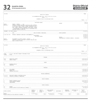 --------------------------------------------------------------------------------------------------------------------------------------------------------------------------------------------------------
| CN-SIFPM CONAM |
| MUNICIPIO DE GUARUJA |
| |
| LEI ORCAMENTARIA ANUAL 2016 - LEI No. 04275 DE 21/12/2015 |
| QUADRO I - B |
| |
| ORCAMENTOS FISCAL E DA SEGURIDADE SOCIAL |
| Pagina 22 |
---------------------------------------------------------------------------------------------------------------------------------------------------------------------------------------------------------
---------------------------------------------------------------------------------------------------------------------------------------------------------------------------------------------------------
| APLICACOES DIRETAS 1.000,00|
| TESOURO 1.000,00|
|PRODUTO : EVENTOS ( UNIDADE ) : 240 |
|DESCRICAO : FORMULAR E EXECUTAR PROGRAMAS E ACOES QUE VISEM A PROMOCAO |
| DA PRODUCAO CULTURAL NAS SUAS DIVERSAS MANIFESTACOES COMO M |
| USICA, TEATRO, DANCA, PINTURA, GRAVURA, FOTOGRAFIA, AUDIVI- |
| SUAL, CINEMA, LITERATURA, ARTESANATO, ENTRE OUTRAS, VISANDO |
| O FORTALECIMENTO DA IDENTIDADE LOCAL E A VALORIZACAO DA DI |
| VERSIDADE CULTURAL DO MUNICIPIO. |
|=========================================================================================================================================================================================================|
| PROGRAMA : 1007 REVIVA GUARUJA 104.000,00|
|---------------------------------------------------------------------------------------------------------------------------------------------------------------------------------------------------------|
| ACAO GRUPO DE DESPESA / MODALIDADE FONTE DE RECURSO |
|---------------------------------------------------------------------------------------------------------------------------------------------------------------------------------------------------------|
|13.392.1007.1007 RESTAURO, ADEQUACAO E AMPLIACAO DE EQUIPAMENTOS DE 104.000,00|
| INVESTIMENTOS 104.000,00|
| APLICACOES DIRETAS 104.000,00|
| TESOURO 19.000,00|
| TRANSFERENCIAS E CONVENIOS FEDERAIS - VINCULADOS 85.000,00|
|PRODUTO : EQUIPAMENTOS DE DIFUSAO CULTURAL ( UNIDADE ) : 4 |
|DESCRICAO : CONSTRUCAO, REFORMA E AMPLIACAO DE PROPRIOS PUBLICOS DESTI- |
| NADOS A DIFUSAO CULTURAL. |
---------------------------------------------------------------------------------------------------------------------------------------------------------------------------------------------------------
--------------------------------------------------------------------------------------------------------------------------------------------------------------------------------------------------------
| CN-SIFPM CONAM |
| MUNICIPIO DE GUARUJA |
| |
| LEI ORCAMENTARIA ANUAL 2016 - LEI No. 04275 DE 21/12/2015 |
| QUADRO I - B |
| |
| ORCAMENTOS FISCAL E DA SEGURIDADE SOCIAL |
| Pagina 23 |
---------------------------------------------------------------------------------------------------------------------------------------------------------------------------------------------------------
---------------------------------------------------------------------------------------------------------------------------------------------------------------------------------------------------------
| ORGAO : 10.00.00 SECR MUN DE DEFESA E CONVIVENCIA SOCIAL 59.545.000,00 |
| ESFERA : FISCAL |
---------------------------------------------------------------------------------------------------------------------------------------------------------------------------------------------------------
---------------------------------------------------------------------------------------------------------------------------------------------------------------------------------------------------------
| PROGRAMA |
|---------------------------------------------------------------------------------------------------------------------------------------------------------------------------------------------------------|
| 3003 GUARUJA MAIS SEGURO 42.980.000,00|
| 3004 TRANSITO SEGURO 16.565.000,00|
---------------------------------------------------------------------------------------------------------------------------------------------------------------------------------------------------------
---------------------------------------------------------------------------------------------------------------------------------------------------------------------------------------------------------
| FUNCAO |
|---------------------------------------------------------------------------------------------------------------------------------------------------------------------------------------------------------|
| 06 SEGURANCA PUBLICA 42.980.000,00|
| 26 TRANSPORTE 16.565.000,00|
---------------------------------------------------------------------------------------------------------------------------------------------------------------------------------------------------------
---------------------------------------------------------------------------------------------------------------------------------------------------------------------------------------------------------
| SUBFUNCAO |
|---------------------------------------------------------------------------------------------------------------------------------------------------------------------------------------------------------|
| 181 POLICIAMENTO 41.684.000,00|
| 182 DEFESA CIVIL 1.296.000,00|
| 782 TRANSPORTE RODOVIARIO 16.565.000,00|
---------------------------------------------------------------------------------------------------------------------------------------------------------------------------------------------------------
---------------------------------------------------------------------------------------------------------------------------------------------------------------------------------------------------------
| UNIDADE ORCAMENTARIA |
|---------------------------------------------------------------------------------------------------------------------------------------------------------------------------------------------------------|
| 10.01.00 SECR MUN DE DEFESA E CONVIVENCIA SOCIAL 42.980.000,00|
| 10.02.00 DIRETORIA DE TRANSITO E TRANSPORTES 16.565.000,00|
---------------------------------------------------------------------------------------------------------------------------------------------------------------------------------------------------------
---------------------------------------------------------------------------------------------------------------------------------------------------------------------------------------------------------
| GRUPO DE DESPESA |
|---------------------------------------------------------------------------------------------------------------------------------------------------------------------------------------------------------|
| 1 PESSOAL E ENCARGOS SOCIAIS 33.434.000,00|
| 3 OUTRAS DESPESAS CORRENTES 26.095.000,00|
| 4 INVESTIMENTOS 16.000,00|
---------------------------------------------------------------------------------------------------------------------------------------------------------------------------------------------------------
---------------------------------------------------------------------------------------------------------------------------------------------------------------------------------------------------------
| FONTE DE RECURSO |
|---------------------------------------------------------------------------------------------------------------------------------------------------------------------------------------------------------|
| 01 TESOURO 59.144.000,00|
| 03 RECURSOS PROPRIOS DE FDOS ESPECIAIS DE DESPESA - V 401.000,00|
---------------------------------------------------------------------------------------------------------------------------------------------------------------------------------------------------------
--------------------------------------------------------------------------------------------------------------------------------------------------------------------------------------------------------
| | PESSOAL E | JUROS E | OUTRAS DESPESAS | | INVERSOES | AMORTIZACAO DA | RESERVA |
| FONTE DE RECURSO | ENCARGOS | ENCARGOS DA | CORRENTES | INVESTIMENTOS | FINANCEIRAS | DIVIDA | DE |
| | SOCIAIS | DIVIDA | | | | | CONTINGENCIA |
|---------------------------------------------------------------------------------------------------------------------------------------------------------------------------------------------------------|
|TESOURO | 33.434.000,00 | 0,00 | 25.694.000,00 | 16.000,00 | 0,00 | 0,00 | 0,00 |
|RECURSOS PROPRIOS DE FDOS ESPECIAIS DE DESPESA - V | 0,00 | 0,00 | 401.000,00 | 0,00 | 0,00 | 0,00 | 0,00 |
---------------------------------------------------------------------------------------------------------------------------------------------------------------------------------------------------------
---------------------------------------------------------------------------------------------------------------------------------------------------------------------------------------------------------
QUARTA-FEIRA
30 de dezembro de 2015
32 GUARUJÁ
Diário Oficial
 