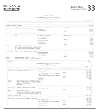 --------------------------------------------------------------------------------------------------------------------------------------------------------------------------------------------------------
| CN-SIFPM CONAM |
| MUNICIPIO DE GUARUJA |
| |
| LEI ORCAMENTARIA ANUAL 2016 - LEI No. 04275 DE 21/12/2015 |
| QUADRO I - B |
| |
| ORCAMENTOS FISCAL E DA SEGURIDADE SOCIAL |
| Pagina 24 |
---------------------------------------------------------------------------------------------------------------------------------------------------------------------------------------------------------
---------------------------------------------------------------------------------------------------------------------------------------------------------------------------------------------------------
---------------------------------------------------------------------------------------------------------------------------------------------------------------------------------------------------------
| DOTACAO ORCAMENTARIA DO ORCAO |
|=========================================================================================================================================================================================================|
| PROGRAMA : 3003 GUARUJA MAIS SEGURO 42.980.000,00|
|---------------------------------------------------------------------------------------------------------------------------------------------------------------------------------------------------------|
| ACAO GRUPO DE DESPESA / MODALIDADE FONTE DE RECURSO |
|---------------------------------------------------------------------------------------------------------------------------------------------------------------------------------------------------------|
|06.181.3003.1008 CONSTR REF AMPL DE PROPRIOS PUBLICOS DESTINADOS A 10.000,00|
| INVESTIMENTOS 10.000,00|
| APLICACOES DIRETAS 10.000,00|
| TESOURO 10.000,00|
|PRODUTO : PROPRIOS REFORMADOS ( UNIDADE REFORMADA ) : 1 |
|DESCRICAO : Construcao, reforma e ampliacao dos proprios publicos desti |
| nados a Secretaria Municipal de Defesa e Convivencia Social |
|---------------------------------------------------------------------------------------------------------------------------------------------------------------------------------------------------------|
| ACAO GRUPO DE DESPESA / MODALIDADE FONTE DE RECURSO |
|---------------------------------------------------------------------------------------------------------------------------------------------------------------------------------------------------------|
|06.182.3003.2025 MANUTENCAO DOS SERVICOS DA DIR DE DEFESA CIVIL 699.000,00|
| PESSOAL E ENCARGOS SOCIAIS 2.000,00|
| APLICACOES DIRETAS 2.000,00|
| TESOURO 2.000,00|
| OUTRAS DESPESAS CORRENTES 695.000,00|
| APLICACOES DIRETAS 695.000,00|
| TESOURO 695.000,00|
| INVESTIMENTOS 2.000,00|
| APLICACOES DIRETAS 2.000,00|
| TESOURO 2.000,00|
|PRODUTO : AREA DE RISCO MONITORADA ( UNIDADE ) : 15 |
|DESCRICAO : PLANEJAR, COORDENAR E EXECUTAR AS ATIVIDADES DE DEFESA CIVI |
| L NO AMBITO DO MUNICIPIO COM O OBJETIVO DE PREVENIR E ATEND |
| ER AS SITUACOES DE CALAMIDADES PUBLICAS, DESASTRES E SINIST |
| ROS QUE PONHAM EM RISCO A VIDA E O BEM ESTAR DA POPULACAO. |
|---------------------------------------------------------------------------------------------------------------------------------------------------------------------------------------------------------|
| ACAO GRUPO DE DESPESA / MODALIDADE FONTE DE RECURSO |
|---------------------------------------------------------------------------------------------------------------------------------------------------------------------------------------------------------|
|06.182.3003.2026 MANUT SERV EXTINCAO INCENDIOS, RESGATE E SALVAMENT 597.000,00|
| OUTRAS DESPESAS CORRENTES 595.000,00|
| APLICACOES DIRETAS 595.000,00|
| TESOURO 595.000,00|
| INVESTIMENTOS 2.000,00|
| APLICACOES DIRETAS 2.000,00|
| TESOURO 2.000,00|
|PRODUTO : NUMERO DE OCORRENCIAS ( UNIDADE ) : 3362 |
|DESCRICAO : Manter os servicos de extincao de incendios, resgates e sal |
| vamentos. |
--------------------------------------------------------------------------------------------------------------------------------------------------------------------------------------------------------
| CN-SIFPM CONAM |
| MUNICIPIO DE GUARUJA |
| |
| LEI ORCAMENTARIA ANUAL 2016 - LEI No. 04275 DE 21/12/2015 |
| QUADRO I - B |
| |
| ORCAMENTOS FISCAL E DA SEGURIDADE SOCIAL |
| Pagina 25 |
---------------------------------------------------------------------------------------------------------------------------------------------------------------------------------------------------------
|---------------------------------------------------------------------------------------------------------------------------------------------------------------------------------------------------------|
| ACAO GRUPO DE DESPESA / MODALIDADE FONTE DE RECURSO |
|---------------------------------------------------------------------------------------------------------------------------------------------------------------------------------------------------------|
|06.181.3003.2178 INCREMENTACAO DA GUARDA MUNICIPAL 41.294.000,00|
| PESSOAL E ENCARGOS SOCIAIS 31.975.000,00|
| APLICACOES DIRETAS 29.850.000,00|
| TESOURO 29.850.000,00|
| APL. DIRETA DECORRENTE DE OPER. INTRA-ORCAMENTARIA 2.125.000,00|
| TESOURO 2.125.000,00|
| OUTRAS DESPESAS CORRENTES 9.318.000,00|
| TRANSF.A INSTITUICOES PRIVADAS SEM FINS LUCRATIVOS 904.000,00|
| TESOURO 904.000,00|
| APLICACOES DIRETAS 8.414.000,00|
| TESOURO 8.414.000,00|
| INVESTIMENTOS 1.000,00|
| APLICACOES DIRETAS 1.000,00|
| TESOURO 1.000,00|
|PRODUTO : AUMENTO DO EFETIVO DA GUARDA CIVIL MUNICIPAL ( PESSOA ) : 400 |
|DESCRICAO : FORMULAR, COORDENAR, EXECUTAR E AVALIAR PLANOS, PROGRAMAS E |
| ACOES QUE VISEM GARANTIR A DEFESA E CONVIVENCIA sOCIAL E A |
| PROTECAO E SEGURANCA CIDADA NO AMBITO DAS COMPETENCIAS CONS |
| TITUCIONAIS E LEGAIS DO MUNICIPIO. |
| EMENDA VETADA |
|---------------------------------------------------------------------------------------------------------------------------------------------------------------------------------------------------------|
| ACAO GRUPO DE DESPESA / MODALIDADE FONTE DE RECURSO |
|---------------------------------------------------------------------------------------------------------------------------------------------------------------------------------------------------------|
|06.181.3003.2211 IMPLANTACAO E OPERACAO DA ATIVIDADE DELEGADA 380.000,00|
| OUTRAS DESPESAS CORRENTES 380.000,00|
| APLICACOES DIRETAS 380.000,00|
| TESOURO 380.000,00|
|PRODUTO : ATIVIDADE DELEGADA ( UNIDADE ) : 1 |
|DESCRICAO : Dar suporte ao fiscal municipal nos assuntos afetos a segur |
| anca contra incendio; conduzir viaturas do SAMU no atendime |
| nto operacional; zelar pela viatura durante o turno de serv |
| ico; efetuar pode e corte de arvores que nao estejam em per |
| gio de queda iminente. |
|=========================================================================================================================================================================================================|
| PROGRAMA : 3004 TRANSITO SEGURO 16.565.000,00|
|---------------------------------------------------------------------------------------------------------------------------------------------------------------------------------------------------------|
| ACAO GRUPO DE DESPESA / MODALIDADE FONTE DE RECURSO |
|---------------------------------------------------------------------------------------------------------------------------------------------------------------------------------------------------------|
|26.782.3004.2046 MANUT DOS SERV DA DIR DE TRANSITO E TRANSP PUBLICO 16.565.000,00|
| PESSOAL E ENCARGOS SOCIAIS 1.457.000,00|
| APLICACOES DIRETAS 1.355.000,00|
| TESOURO 1.355.000,00|
| APL. DIRETA DECORRENTE DE OPER. INTRA-ORCAMENTARIA 102.000,00|
| TESOURO 102.000,00|
| OUTRAS DESPESAS CORRENTES 15.107.000,00|
| TRANSFERENCIAS A UNIAO 523.000,00|
| TESOURO 523.000,00|
| APLICACOES DIRETAS 14.584.000,00|
---------------------------------------------------------------------------------------------------------------------------------------------------------------------------------------------------------
QUARTA-FEIRA
30 de dezembro de 2015
33GUARUJÁ
Diário Oficial
 