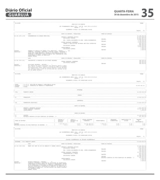 --------------------------------------------------------------------------------------------------------------------------------------------------------------------------------------------------------
| CN-SIFPM CONAM |
| MUNICIPIO DE GUARUJA |
| |
| LEI ORCAMENTARIA ANUAL 2016 - LEI No. 04275 DE 21/12/2015 |
| QUADRO I - B |
| |
| ORCAMENTOS FISCAL E DA SEGURIDADE SOCIAL |
| Pagina 29 |
---------------------------------------------------------------------------------------------------------------------------------------------------------------------------------------------------------
|---------------------------------------------------------------------------------------------------------------------------------------------------------------------------------------------------------|
| ACAO GRUPO DE DESPESA / MODALIDADE FONTE DE RECURSO |
|---------------------------------------------------------------------------------------------------------------------------------------------------------------------------------------------------------|
|06.181.3003.2178 INCREMENTACAO DA GUARDA MUNICIPAL 41.294.000,00|
| PESSOAL E ENCARGOS SOCIAIS 31.975.000,00|
| APLICACOES DIRETAS 29.850.000,00|
| TESOURO 29.850.000,00|
| APL. DIRETA DECORRENTE DE OPER. INTRA-ORCAMENTARIA 2.125.000,00|
| TESOURO 2.125.000,00|
| OUTRAS DESPESAS CORRENTES 9.318.000,00|
| TRANSF.A INSTITUICOES PRIVADAS SEM FINS LUCRATIVOS 904.000,00|
| TESOURO 904.000,00|
| APLICACOES DIRETAS 8.414.000,00|
| TESOURO 8.414.000,00|
| INVESTIMENTOS 1.000,00|
| APLICACOES DIRETAS 1.000,00|
| TESOURO 1.000,00|
|PRODUTO : AUMENTO DO EFETIVO DA GUARDA CIVIL MUNICIPAL ( PESSOA ) : 400 |
|DESCRICAO : FORMULAR, COORDENAR, EXECUTAR E AVALIAR PLANOS, PROGRAMAS E |
| ACOES QUE VISEM GARANTIR A DEFESA E CONVIVENCIA sOCIAL E A |
| PROTECAO E SEGURANCA CIDADA NO AMBITO DAS COMPETENCIAS CONS |
| TITUCIONAIS E LEGAIS DO MUNICIPIO. |
| EMENDA VETADA |
|---------------------------------------------------------------------------------------------------------------------------------------------------------------------------------------------------------|
| ACAO GRUPO DE DESPESA / MODALIDADE FONTE DE RECURSO |
|---------------------------------------------------------------------------------------------------------------------------------------------------------------------------------------------------------|
|06.181.3003.2211 IMPLANTACAO E OPERACAO DA ATIVIDADE DELEGADA 380.000,00|
| OUTRAS DESPESAS CORRENTES 380.000,00|
| APLICACOES DIRETAS 380.000,00|
| TESOURO 380.000,00|
|PRODUTO : ATIVIDADE DELEGADA ( UNIDADE ) : 1 |
|DESCRICAO : Dar suporte ao fiscal municipal nos assuntos afetos a segur |
| anca contra incendio; conduzir viaturas do SAMU no atendime |
| nto operacional; zelar pela viatura durante o turno de serv |
| ico; efetuar pode e corte de arvores que nao estejam em per |
| gio de queda iminente. |
---------------------------------------------------------------------------------------------------------------------------------------------------------------------------------------------------------
--------------------------------------------------------------------------------------------------------------------------------------------------------------------------------------------------------
| CN-SIFPM CONAM |
| MUNICIPIO DE GUARUJA |
| |
| LEI ORCAMENTARIA ANUAL 2016 - LEI No. 04275 DE 21/12/2015 |
| QUADRO I - B |
| |
| ORCAMENTOS FISCAL E DA SEGURIDADE SOCIAL |
| Pagina 30 |
---------------------------------------------------------------------------------------------------------------------------------------------------------------------------------------------------------
---------------------------------------------------------------------------------------------------------------------------------------------------------------------------------------------------------
| ORGAO : 10.00.00 SECR MUN DE DEFESA E CONVIVENCIA SOCIAL |
| UNIDADE : 10.02.00 DIRETORIA DE TRANSITO E TRANSPORTES 16.565.000,00 |
| ESFERA : FISCAL |
---------------------------------------------------------------------------------------------------------------------------------------------------------------------------------------------------------
---------------------------------------------------------------------------------------------------------------------------------------------------------------------------------------------------------
| PROGRAMA |
|---------------------------------------------------------------------------------------------------------------------------------------------------------------------------------------------------------|
| 3004 TRANSITO SEGURO 16.565.000,00|
---------------------------------------------------------------------------------------------------------------------------------------------------------------------------------------------------------
---------------------------------------------------------------------------------------------------------------------------------------------------------------------------------------------------------
| FUNCAO |
|---------------------------------------------------------------------------------------------------------------------------------------------------------------------------------------------------------|
| 26 TRANSPORTE 16.565.000,00|
---------------------------------------------------------------------------------------------------------------------------------------------------------------------------------------------------------
---------------------------------------------------------------------------------------------------------------------------------------------------------------------------------------------------------
| SUBFUNCAO |
|---------------------------------------------------------------------------------------------------------------------------------------------------------------------------------------------------------|
| 782 TRANSPORTE RODOVIARIO 16.565.000,00|
---------------------------------------------------------------------------------------------------------------------------------------------------------------------------------------------------------
---------------------------------------------------------------------------------------------------------------------------------------------------------------------------------------------------------
| GRUPO DE DESPESA |
|---------------------------------------------------------------------------------------------------------------------------------------------------------------------------------------------------------|
| 1 PESSOAL E ENCARGOS SOCIAIS 1.457.000,00|
| 3 OUTRAS DESPESAS CORRENTES 15.107.000,00|
| 4 INVESTIMENTOS 1.000,00|
---------------------------------------------------------------------------------------------------------------------------------------------------------------------------------------------------------
---------------------------------------------------------------------------------------------------------------------------------------------------------------------------------------------------------
| FONTE DE RECURSO |
|---------------------------------------------------------------------------------------------------------------------------------------------------------------------------------------------------------|
| 01 TESOURO 16.164.000,00|
| 03 RECURSOS PROPRIOS DE FDOS ESPECIAIS DE DESPESA - V 401.000,00|
---------------------------------------------------------------------------------------------------------------------------------------------------------------------------------------------------------
--------------------------------------------------------------------------------------------------------------------------------------------------------------------------------------------------------
| | PESSOAL E | JUROS E | OUTRAS DESPESAS | | INVERSOES | AMORTIZACAO DA | RESERVA |
| FONTE DE RECURSO | ENCARGOS | ENCARGOS DA | CORRENTES | INVESTIMENTOS | FINANCEIRAS | DIVIDA | DE |
| | SOCIAIS | DIVIDA | | | | | CONTINGENCIA |
|---------------------------------------------------------------------------------------------------------------------------------------------------------------------------------------------------------|
|TESOURO | 1.457.000,00 | 0,00 | 14.706.000,00 | 1.000,00 | 0,00 | 0,00 | 0,00 |
|RECURSOS PROPRIOS DE FDOS ESPECIAIS DE DESPESA - V | 0,00 | 0,00 | 401.000,00 | 0,00 | 0,00 | 0,00 | 0,00 |
---------------------------------------------------------------------------------------------------------------------------------------------------------------------------------------------------------
--------------------------------------------------------------------------------------------------------------------------------------------------------------------------------------------------------
| CN-SIFPM CONAM |
| MUNICIPIO DE GUARUJA |
| |
| LEI ORCAMENTARIA ANUAL 2016 - LEI No. 04275 DE 21/12/2015 |
| QUADRO I - B |
| |
| ORCAMENTOS FISCAL E DA SEGURIDADE SOCIAL |
| Pagina 31 |
---------------------------------------------------------------------------------------------------------------------------------------------------------------------------------------------------------
---------------------------------------------------------------------------------------------------------------------------------------------------------------------------------------------------------
| DOTACAO ORCAMENTARIA DA UNIDADE ORCAMENTARIA |
|=========================================================================================================================================================================================================|
| PROGRAMA : 3004 TRANSITO SEGURO 16.565.000,00|
|---------------------------------------------------------------------------------------------------------------------------------------------------------------------------------------------------------|
| ACAO GRUPO DE DESPESA / MODALIDADE FONTE DE RECURSO |
|---------------------------------------------------------------------------------------------------------------------------------------------------------------------------------------------------------|
|26.782.3004.2046 MANUT DOS SERV DA DIR DE TRANSITO E TRANSP PUBLICO 16.565.000,00|
| PESSOAL E ENCARGOS SOCIAIS 1.457.000,00|
| APLICACOES DIRETAS 1.355.000,00|
| TESOURO 1.355.000,00|
| APL. DIRETA DECORRENTE DE OPER. INTRA-ORCAMENTARIA 102.000,00|
| TESOURO 102.000,00|
| OUTRAS DESPESAS CORRENTES 15.107.000,00|
| TRANSFERENCIAS A UNIAO 523.000,00|
| TESOURO 523.000,00|
| APLICACOES DIRETAS 14.584.000,00|
| TESOURO 14.183.000,00|
| RECURSOS PROPRIOS DE FDOS ESPECIAIS DE DESPESA - V 401.000,00|
| INVESTIMENTOS 1.000,00|
| APLICACOES DIRETAS 1.000,00|
| TESOURO 1.000,00|
|PRODUTO : BAIRROS ATENDIDOS ( UNIDADE ) : 78 |
|DESCRICAO : PLANEJAR,COORDENAR E EXECUTAR AS ATIVIDADES DE ORGANIZACAO, |
| SINALIZACAO E FISCALIZACAO DO TRANSITO E TRANSPORTE, AUTUAN |
| DO OS INFRATORES E APLICANDO AS MEDIDAS ADMINISTRATIVAS CA- |
| CABIVEIS RELATIVAS A INFRACOES DE TRANSITO, NO AMBITO DAS A |
| TRIBUICOES DO MUNICIPIO, EM ARTICULACAO COM ORGAOS ESTADUAI |
| S E FEDERAIS AFINS. |
| EMENDA VETADA |
---------------------------------------------------------------------------------------------------------------------------------------------------------------------------------------------------------
QUARTA-FEIRA
30 de dezembro de 2015
35GUARUJÁ
Diário Oficial
 