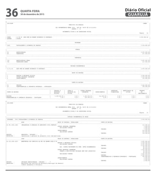 --------------------------------------------------------------------------------------------------------------------------------------------------------------------------------------------------------
| CN-SIFPM CONAM |
| MUNICIPIO DE GUARUJA |
| |
| LEI ORCAMENTARIA ANUAL 2016 - LEI No. 04275 DE 21/12/2015 |
| QUADRO I - B |
| |
| ORCAMENTOS FISCAL E DA SEGURIDADE SOCIAL |
| Pagina 32 |
---------------------------------------------------------------------------------------------------------------------------------------------------------------------------------------------------------
---------------------------------------------------------------------------------------------------------------------------------------------------------------------------------------------------------
| ORGAO : 11.00.00 SECR MUN DE DESENV ECONOMICO E PORTUARIO 3.674.000,00 |
| ESFERA : FISCAL |
---------------------------------------------------------------------------------------------------------------------------------------------------------------------------------------------------------
---------------------------------------------------------------------------------------------------------------------------------------------------------------------------------------------------------
| PROGRAMA |
|---------------------------------------------------------------------------------------------------------------------------------------------------------------------------------------------------------|
| 2002 FORTALECENDO A ECONOMIA DE GUARUJA 3.674.000,00|
---------------------------------------------------------------------------------------------------------------------------------------------------------------------------------------------------------
---------------------------------------------------------------------------------------------------------------------------------------------------------------------------------------------------------
| FUNCAO |
|---------------------------------------------------------------------------------------------------------------------------------------------------------------------------------------------------------|
| 04 ADMINISTRACAO 3.557.000,00|
| 26 TRANSPORTE 117.000,00|
---------------------------------------------------------------------------------------------------------------------------------------------------------------------------------------------------------
---------------------------------------------------------------------------------------------------------------------------------------------------------------------------------------------------------
| SUBFUNCAO |
|---------------------------------------------------------------------------------------------------------------------------------------------------------------------------------------------------------|
| 122 ADMINISTRACAO GERAL 3.557.000,00|
| 781 TRANSPORTE AEREO 117.000,00|
---------------------------------------------------------------------------------------------------------------------------------------------------------------------------------------------------------
---------------------------------------------------------------------------------------------------------------------------------------------------------------------------------------------------------
| UNIDADE ORCAMENTARIA |
|---------------------------------------------------------------------------------------------------------------------------------------------------------------------------------------------------------|
| 11.01.00 SECR MUN DE DESENV ECONOMICO E PORTUARIO 3.674.000,00|
---------------------------------------------------------------------------------------------------------------------------------------------------------------------------------------------------------
---------------------------------------------------------------------------------------------------------------------------------------------------------------------------------------------------------
| GRUPO DE DESPESA |
|---------------------------------------------------------------------------------------------------------------------------------------------------------------------------------------------------------|
| 1 PESSOAL E ENCARGOS SOCIAIS 2.252.000,00|
| 3 OUTRAS DESPESAS CORRENTES 1.310.000,00|
| 4 INVESTIMENTOS 112.000,00|
---------------------------------------------------------------------------------------------------------------------------------------------------------------------------------------------------------
---------------------------------------------------------------------------------------------------------------------------------------------------------------------------------------------------------
| FONTE DE RECURSO |
|---------------------------------------------------------------------------------------------------------------------------------------------------------------------------------------------------------|
| 01 TESOURO 3.524.000,00|
| 02 TRANSFERENCIAS E CONVENIOS ESTADUAIS - VINCULADOS 150.000,00|
---------------------------------------------------------------------------------------------------------------------------------------------------------------------------------------------------------
--------------------------------------------------------------------------------------------------------------------------------------------------------------------------------------------------------
| | PESSOAL E | JUROS E | OUTRAS DESPESAS | | INVERSOES | AMORTIZACAO DA | RESERVA |
| FONTE DE RECURSO | ENCARGOS | ENCARGOS DA | CORRENTES | INVESTIMENTOS | FINANCEIRAS | DIVIDA | DE |
| | SOCIAIS | DIVIDA | | | | | CONTINGENCIA |
|---------------------------------------------------------------------------------------------------------------------------------------------------------------------------------------------------------|
|TESOURO | 2.252.000,00 | 0,00 | 1.160.000,00 | 112.000,00 | 0,00 | 0,00 | 0,00 |
|TRANSFERENCIAS E CONVENIOS ESTADUAIS - VINCULADOS | 0,00 | 0,00 | 150.000,00 | 0,00 | 0,00 | 0,00 | 0,00 |
---------------------------------------------------------------------------------------------------------------------------------------------------------------------------------------------------------
--------------------------------------------------------------------------------------------------------------------------------------------------------------------------------------------------------
| CN-SIFPM CONAM |
| MUNICIPIO DE GUARUJA |
| |
| LEI ORCAMENTARIA ANUAL 2016 - LEI No. 04275 DE 21/12/2015 |
| QUADRO I - B |
| |
| ORCAMENTOS FISCAL E DA SEGURIDADE SOCIAL |
| Pagina 33 |
---------------------------------------------------------------------------------------------------------------------------------------------------------------------------------------------------------
---------------------------------------------------------------------------------------------------------------------------------------------------------------------------------------------------------
| DOTACAO ORCAMENTARIA DO ORCAO |
|=========================================================================================================================================================================================================|
| PROGRAMA : 2002 FORTALECENDO A ECONOMIA DE GUARUJA 3.674.000,00|
|---------------------------------------------------------------------------------------------------------------------------------------------------------------------------------------------------------|
| ACAO GRUPO DE DESPESA / MODALIDADE FONTE DE RECURSO |
|---------------------------------------------------------------------------------------------------------------------------------------------------------------------------------------------------------|
|26.781.2002.1082 IMPLANTACAO E OPERACAO DO AEROPORTO CIVIL METROPO- 117.000,00|
| OUTRAS DESPESAS CORRENTES 7.000,00|
| APLICACOES DIRETAS 7.000,00|
| TESOURO 7.000,00|
| INVESTIMENTOS 110.000,00|
| APLICACOES DIRETAS 110.000,00|
| TESOURO 110.000,00|
|PRODUTO : AEROPORTO ( UNIDADE ) : 1 |
|DESCRICAO : implantacao e operacao do aeroporto civil metropolitano |
|---------------------------------------------------------------------------------------------------------------------------------------------------------------------------------------------------------|
| ACAO GRUPO DE DESPESA / MODALIDADE FONTE DE RECURSO |
|---------------------------------------------------------------------------------------------------------------------------------------------------------------------------------------------------------|
|04.122.2002.2027 MANUTENCAO DOS SERVICOS DA SEC DE DESENV ECON E PO 3.557.000,00|
| PESSOAL E ENCARGOS SOCIAIS 2.252.000,00|
| APLICACOES DIRETAS 2.167.000,00|
| TESOURO 2.167.000,00|
| APL. DIRETA DECORRENTE DE OPER. INTRA-ORCAMENTARIA 85.000,00|
| TESOURO 85.000,00|
| OUTRAS DESPESAS CORRENTES 1.303.000,00|
| TRANSF.A INSTITUICOES PRIVADAS SEM FINS LUCRATIVOS 56.000,00|
| TESOURO 56.000,00|
| APLICACOES DIRETAS 1.247.000,00|
| TESOURO 1.097.000,00|
| TRANSFERENCIAS E CONVENIOS ESTADUAIS - VINCULADOS 150.000,00|
| INVESTIMENTOS 2.000,00|
| APLICACOES DIRETAS 2.000,00|
| TESOURO 2.000,00|
|PRODUTO : UNIDADES ADMINISTRADAS ( UNIDADE ) : 7 |
|DESCRICAO : Manutencao dos servicos da Secretaria Municipal de Desenvol |
| vimento Economico e Portuario. |
---------------------------------------------------------------------------------------------------------------------------------------------------------------------------------------------------------
QUARTA-FEIRA
30 de dezembro de 2015
36 GUARUJÁ
Diário Oficial
 