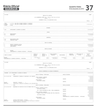 --------------------------------------------------------------------------------------------------------------------------------------------------------------------------------------------------------
| CN-SIFPM CONAM |
| MUNICIPIO DE GUARUJA |
| |
| LEI ORCAMENTARIA ANUAL 2016 - LEI No. 04275 DE 21/12/2015 |
| QUADRO I - B |
| |
| ORCAMENTOS FISCAL E DA SEGURIDADE SOCIAL |
| Pagina 34 |
---------------------------------------------------------------------------------------------------------------------------------------------------------------------------------------------------------
---------------------------------------------------------------------------------------------------------------------------------------------------------------------------------------------------------
| ORGAO : 11.00.00 SECR MUN DE DESENV ECONOMICO E PORTUARIO |
| UNIDADE : 11.01.00 SECR MUN DE DESENV ECONOMICO E PORTUARIO 3.674.000,00 |
| ESFERA : FISCAL |
---------------------------------------------------------------------------------------------------------------------------------------------------------------------------------------------------------
---------------------------------------------------------------------------------------------------------------------------------------------------------------------------------------------------------
| PROGRAMA |
|---------------------------------------------------------------------------------------------------------------------------------------------------------------------------------------------------------|
| 2002 FORTALECENDO A ECONOMIA DE GUARUJA 3.674.000,00|
---------------------------------------------------------------------------------------------------------------------------------------------------------------------------------------------------------
---------------------------------------------------------------------------------------------------------------------------------------------------------------------------------------------------------
| FUNCAO |
|---------------------------------------------------------------------------------------------------------------------------------------------------------------------------------------------------------|
| 04 ADMINISTRACAO 3.557.000,00|
| 26 TRANSPORTE 117.000,00|
---------------------------------------------------------------------------------------------------------------------------------------------------------------------------------------------------------
---------------------------------------------------------------------------------------------------------------------------------------------------------------------------------------------------------
| SUBFUNCAO |
|---------------------------------------------------------------------------------------------------------------------------------------------------------------------------------------------------------|
| 122 ADMINISTRACAO GERAL 3.557.000,00|
| 781 TRANSPORTE AEREO 117.000,00|
---------------------------------------------------------------------------------------------------------------------------------------------------------------------------------------------------------
---------------------------------------------------------------------------------------------------------------------------------------------------------------------------------------------------------
| GRUPO DE DESPESA |
|---------------------------------------------------------------------------------------------------------------------------------------------------------------------------------------------------------|
| 1 PESSOAL E ENCARGOS SOCIAIS 2.252.000,00|
| 3 OUTRAS DESPESAS CORRENTES 1.310.000,00|
| 4 INVESTIMENTOS 112.000,00|
---------------------------------------------------------------------------------------------------------------------------------------------------------------------------------------------------------
---------------------------------------------------------------------------------------------------------------------------------------------------------------------------------------------------------
| FONTE DE RECURSO |
|---------------------------------------------------------------------------------------------------------------------------------------------------------------------------------------------------------|
| 01 TESOURO 3.524.000,00|
| 02 TRANSFERENCIAS E CONVENIOS ESTADUAIS - VINCULADOS 150.000,00|
---------------------------------------------------------------------------------------------------------------------------------------------------------------------------------------------------------
--------------------------------------------------------------------------------------------------------------------------------------------------------------------------------------------------------
| | PESSOAL E | JUROS E | OUTRAS DESPESAS | | INVERSOES | AMORTIZACAO DA | RESERVA |
| FONTE DE RECURSO | ENCARGOS | ENCARGOS DA | CORRENTES | INVESTIMENTOS | FINANCEIRAS | DIVIDA | DE |
| | SOCIAIS | DIVIDA | | | | | CONTINGENCIA |
|---------------------------------------------------------------------------------------------------------------------------------------------------------------------------------------------------------|
|TESOURO | 2.252.000,00 | 0,00 | 1.160.000,00 | 112.000,00 | 0,00 | 0,00 | 0,00 |
|TRANSFERENCIAS E CONVENIOS ESTADUAIS - VINCULADOS | 0,00 | 0,00 | 150.000,00 | 0,00 | 0,00 | 0,00 | 0,00 |
---------------------------------------------------------------------------------------------------------------------------------------------------------------------------------------------------------
--------------------------------------------------------------------------------------------------------------------------------------------------------------------------------------------------------
| CN-SIFPM CONAM |
| MUNICIPIO DE GUARUJA |
| |
| LEI ORCAMENTARIA ANUAL 2016 - LEI No. 04275 DE 21/12/2015 |
| QUADRO I - B |
| |
| ORCAMENTOS FISCAL E DA SEGURIDADE SOCIAL |
| Pagina 35 |
---------------------------------------------------------------------------------------------------------------------------------------------------------------------------------------------------------
---------------------------------------------------------------------------------------------------------------------------------------------------------------------------------------------------------
| DOTACAO ORCAMENTARIA DA UNIDADE ORCAMENTARIA |
|=========================================================================================================================================================================================================|
| PROGRAMA : 2002 FORTALECENDO A ECONOMIA DE GUARUJA 3.674.000,00|
|---------------------------------------------------------------------------------------------------------------------------------------------------------------------------------------------------------|
| ACAO GRUPO DE DESPESA / MODALIDADE FONTE DE RECURSO |
|---------------------------------------------------------------------------------------------------------------------------------------------------------------------------------------------------------|
|26.781.2002.1082 IMPLANTACAO E OPERACAO DO AEROPORTO CIVIL METROPO- 117.000,00|
| OUTRAS DESPESAS CORRENTES 7.000,00|
| APLICACOES DIRETAS 7.000,00|
| TESOURO 7.000,00|
| INVESTIMENTOS 110.000,00|
| APLICACOES DIRETAS 110.000,00|
| TESOURO 110.000,00|
|PRODUTO : AEROPORTO ( UNIDADE ) : 1 |
|DESCRICAO : implantacao e operacao do aeroporto civil metropolitano |
|---------------------------------------------------------------------------------------------------------------------------------------------------------------------------------------------------------|
| ACAO GRUPO DE DESPESA / MODALIDADE FONTE DE RECURSO |
|---------------------------------------------------------------------------------------------------------------------------------------------------------------------------------------------------------|
|04.122.2002.2027 MANUTENCAO DOS SERVICOS DA SEC DE DESENV ECON E PO 3.557.000,00|
| PESSOAL E ENCARGOS SOCIAIS 2.252.000,00|
| APLICACOES DIRETAS 2.167.000,00|
| TESOURO 2.167.000,00|
| APL. DIRETA DECORRENTE DE OPER. INTRA-ORCAMENTARIA 85.000,00|
| TESOURO 85.000,00|
| OUTRAS DESPESAS CORRENTES 1.303.000,00|
| TRANSF.A INSTITUICOES PRIVADAS SEM FINS LUCRATIVOS 56.000,00|
| TESOURO 56.000,00|
| APLICACOES DIRETAS 1.247.000,00|
| TESOURO 1.097.000,00|
| TRANSFERENCIAS E CONVENIOS ESTADUAIS - VINCULADOS 150.000,00|
| INVESTIMENTOS 2.000,00|
| APLICACOES DIRETAS 2.000,00|
| TESOURO 2.000,00|
|PRODUTO : UNIDADES ADMINISTRADAS ( UNIDADE ) : 7 |
|DESCRICAO : Manutencao dos servicos da Secretaria Municipal de Desenvol |
| vimento Economico e Portuario. |
---------------------------------------------------------------------------------------------------------------------------------------------------------------------------------------------------------
QUARTA-FEIRA
30 de dezembro de 2015
37GUARUJÁ
Diário Oficial
 