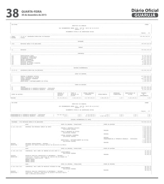 --------------------------------------------------------------------------------------------------------------------------------------------------------------------------------------------------------
| CN-SIFPM CONAM |
| MUNICIPIO DE GUARUJA |
| |
| LEI ORCAMENTARIA ANUAL 2016 - LEI No. 04275 DE 21/12/2015 |
| QUADRO I - B |
| |
| ORCAMENTOS FISCAL E DA SEGURIDADE SOCIAL |
| Pagina 36 |
---------------------------------------------------------------------------------------------------------------------------------------------------------------------------------------------------------
---------------------------------------------------------------------------------------------------------------------------------------------------------------------------------------------------------
| ORGAO : 12.00.00 SECRETARIA MUNICIPAL DE EDUCACAO 378.950.000,00 |
| ESFERA : FISCAL |
---------------------------------------------------------------------------------------------------------------------------------------------------------------------------------------------------------
---------------------------------------------------------------------------------------------------------------------------------------------------------------------------------------------------------
| PROGRAMA |
|---------------------------------------------------------------------------------------------------------------------------------------------------------------------------------------------------------|
| 1002 EDUCACAO AMPLA E DE QUALIDADE 378.950.000,00|
---------------------------------------------------------------------------------------------------------------------------------------------------------------------------------------------------------
---------------------------------------------------------------------------------------------------------------------------------------------------------------------------------------------------------
| FUNCAO |
|---------------------------------------------------------------------------------------------------------------------------------------------------------------------------------------------------------|
| 12 EDUCACAO 378.950.000,00|
---------------------------------------------------------------------------------------------------------------------------------------------------------------------------------------------------------
---------------------------------------------------------------------------------------------------------------------------------------------------------------------------------------------------------
| SUBFUNCAO |
|---------------------------------------------------------------------------------------------------------------------------------------------------------------------------------------------------------|
| 122 ADMINISTRACAO GERAL 42.075.000,00|
| 244 ASSISTENCIA COMUNITARIA 10.177.000,00|
| 306 ALIMENTACAO E NUTRICAO 36.277.000,00|
| 361 ENSINO FUNDAMENTAL 167.217.000,00|
| 363 ENSINO PROFISSIONAL 3.287.000,00|
| 365 EDUCACAO INFANTIL 99.005.000,00|
| 366 EDUCACAO DE JOVENS E ADULTOS 5.246.000,00|
| 367 EDUCACAO ESPECIAL 15.666.000,00|
---------------------------------------------------------------------------------------------------------------------------------------------------------------------------------------------------------
---------------------------------------------------------------------------------------------------------------------------------------------------------------------------------------------------------
| UNIDADE ORCAMENTARIA |
|---------------------------------------------------------------------------------------------------------------------------------------------------------------------------------------------------------|
| 12.01.00 SECRETARIA MUNICIPAL DE EDUCACAO 378.950.000,00|
---------------------------------------------------------------------------------------------------------------------------------------------------------------------------------------------------------
---------------------------------------------------------------------------------------------------------------------------------------------------------------------------------------------------------
| GRUPO DE DESPESA |
|---------------------------------------------------------------------------------------------------------------------------------------------------------------------------------------------------------|
| 1 PESSOAL E ENCARGOS SOCIAIS 217.834.000,00|
| 2 JUROS E ENCARGOS DA DIVIDA 1.025.000,00|
| 3 OUTRAS DESPESAS CORRENTES 150.177.000,00|
| 4 INVESTIMENTOS 7.749.000,00|
| 6 AMORTIZACAO / REFINANCIAMENTO DA DIVIDA 2.165.000,00|
---------------------------------------------------------------------------------------------------------------------------------------------------------------------------------------------------------
---------------------------------------------------------------------------------------------------------------------------------------------------------------------------------------------------------
| FONTE DE RECURSO |
|---------------------------------------------------------------------------------------------------------------------------------------------------------------------------------------------------------|
| 01 TESOURO 203.261.000,00|
| 02 TRANSFERENCIAS E CONVENIOS ESTADUAIS - VINCULADOS 142.537.000,00|
| 05 TRANSFERENCIAS E CONVENIOS FEDERAIS - VINCULADOS 33.152.000,00|
---------------------------------------------------------------------------------------------------------------------------------------------------------------------------------------------------------
--------------------------------------------------------------------------------------------------------------------------------------------------------------------------------------------------------
| | PESSOAL E | JUROS E | OUTRAS DESPESAS | | INVERSOES | AMORTIZACAO DA | RESERVA |
| FONTE DE RECURSO | ENCARGOS | ENCARGOS DA | CORRENTES | INVESTIMENTOS | FINANCEIRAS | DIVIDA | DE |
| | SOCIAIS | DIVIDA | | | | | CONTINGENCIA |
|---------------------------------------------------------------------------------------------------------------------------------------------------------------------------------------------------------|
|TESOURO | 83.373.000,00 | 1.025.000,00 | 112.799.000,00 | 3.899.000,00 | 0,00 | 2.165.000,00 | 0,00 |
---------------------------------------------------------------------------------------------------------------------------------------------------------------------------------------------------------
---------------------------------------------------------------------------------------------------------------------------------------------------------------------------------------------------------
| CN-SIFPM CONAM |
| MUNICIPIO DE GUARUJA |
| |
| LEI ORCAMENTARIA ANUAL 2016 - LEI No. 04275 DE 21/12/2015 |
| QUADRO I - B |
| |
| ORCAMENTOS FISCAL E DA SEGURIDADE SOCIAL |
| Pagina 37 |
---------------------------------------------------------------------------------------------------------------------------------------------------------------------------------------------------------
---------------------------------------------------------------------------------------------------------------------------------------------------------------------------------------------------------
|TRANSFERENCIAS E CONVENIOS ESTADUAIS - VINCULADOS | 134.461.000,00 | 0,00 | 8.076.000,00 | 0,00 | 0,00 | 0,00 | 0,00 |
|TRANSFERENCIAS E CONVENIOS FEDERAIS - VINCULADOS | 0,00 | 0,00 | 29.302.000,00 | 3.850.000,00 | 0,00 | 0,00 | 0,00 |
---------------------------------------------------------------------------------------------------------------------------------------------------------------------------------------------------------
---------------------------------------------------------------------------------------------------------------------------------------------------------------------------------------------------------
| DOTACAO ORCAMENTARIA DO ORCAO |
|=========================================================================================================================================================================================================|
| PROGRAMA : 1002 EDUCACAO AMPLA E DE QUALIDADE 378.950.000,00|
|---------------------------------------------------------------------------------------------------------------------------------------------------------------------------------------------------------|
| ACAO GRUPO DE DESPESA / MODALIDADE FONTE DE RECURSO |
|---------------------------------------------------------------------------------------------------------------------------------------------------------------------------------------------------------|
|12.122.1002.0011 DESPESAS COM ENCARGOS GERAIS DA SEDUC 9.235.000,00|
| PESSOAL E ENCARGOS SOCIAIS 2.210.000,00|
| APLICACOES DIRETAS 2.210.000,00|
| TESOURO 2.210.000,00|
| JUROS E ENCARGOS DA DIVIDA 1.025.000,00|
| APLICACOES DIRETAS 1.025.000,00|
| TESOURO 1.025.000,00|
| OUTRAS DESPESAS CORRENTES 3.835.000,00|
| APLICACOES DIRETAS 3.835.000,00|
| TESOURO 3.825.000,00|
| TRANSFERENCIAS E CONVENIOS FEDERAIS - VINCULADOS 10.000,00|
| AMORTIZACAO / REFINANCIAMENTO DA DIVIDA 2.165.000,00|
| APLICACOES DIRETAS 2.165.000,00|
| TESOURO 2.165.000,00|
|PRODUTO : UNIDADES ADMINISTRADAS ( UNIDADE ) : 7 |
|DESCRICAO : Despesas com demais encargos gerais da Secretaria de Educa- |
| cao. |
|---------------------------------------------------------------------------------------------------------------------------------------------------------------------------------------------------------|
| ACAO GRUPO DE DESPESA / MODALIDADE FONTE DE RECURSO |
|---------------------------------------------------------------------------------------------------------------------------------------------------------------------------------------------------------|
|12.244.1002.1009 CONSTRUCAO, REF E AMPL DE CENTROS DE ATIV EDUC E C 50.000,00|
| INVESTIMENTOS 50.000,00|
| APLICACOES DIRETAS 50.000,00|
| TESOURO 50.000,00|
|PRODUTO : PROPRIOS PUBLICOS CONSTRUIDOS OU REFORMADOS ( UNIDADE ) : 2 |
|DESCRICAO : Construcao, reforma e ampliacao de centros de atividades ed |
| ucacionais e comunitarias - CAEC's. |
| EMENDA VETADA |
| EMENDA VETADA |
| EMENDA VETADA |
|---------------------------------------------------------------------------------------------------------------------------------------------------------------------------------------------------------|
| ACAO GRUPO DE DESPESA / MODALIDADE FONTE DE RECURSO |
|---------------------------------------------------------------------------------------------------------------------------------------------------------------------------------------------------------|
|12.363.1002.1011 CONSTRUCAO, REF E AMPL DE PROPRIOS VOLTADOS AO ENS 88.000,00|
| INVESTIMENTOS 88.000,00|
| APLICACOES DIRETAS 88.000,00|
| TESOURO 88.000,00|
|PRODUTO : PROPRIOS PUBLICOS CONSTRUIDOS OU REFORMADOS ( UNIDADE ) : 2 |
|DESCRICAO : Construcao, reforma e ampliacao de predios escolares destin |
| ados a educacao profissional. |
QUARTA-FEIRA
30 de dezembro de 2015
38 GUARUJÁ
Diário Oficial
 