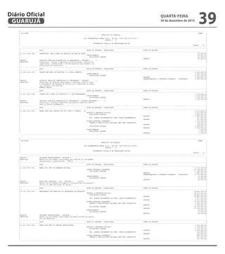 --------------------------------------------------------------------------------------------------------------------------------------------------------------------------------------------------------
| CN-SIFPM CONAM |
| MUNICIPIO DE GUARUJA |
| |
| LEI ORCAMENTARIA ANUAL 2016 - LEI No. 04275 DE 21/12/2015 |
| QUADRO I - B |
| |
| ORCAMENTOS FISCAL E DA SEGURIDADE SOCIAL |
| Pagina 38 |
---------------------------------------------------------------------------------------------------------------------------------------------------------------------------------------------------------
|---------------------------------------------------------------------------------------------------------------------------------------------------------------------------------------------------------|
| ACAO GRUPO DE DESPESA / MODALIDADE FONTE DE RECURSO |
|---------------------------------------------------------------------------------------------------------------------------------------------------------------------------------------------------------|
|12.122.1002.1044 CONSTRUCAO, REF E AMPL DE PROPRIOS DA ADM DA SEDUC 40.000,00|
| INVESTIMENTOS 40.000,00|
| APLICACOES DIRETAS 40.000,00|
| TESOURO 40.000,00|
|PRODUTO : PROPRIOS PUBLICOS CONSTRUIDOS OU REFORMADOS ( UNIDADE ) : 0 |
|DESCRICAO : Construcao, reforma e ampliacao de bibliotecas, centros de |
| capacitacao, almoxarifado e outros proprios destinados a ad |
| ministracao da secretaria. |
|---------------------------------------------------------------------------------------------------------------------------------------------------------------------------------------------------------|
| ACAO GRUPO DE DESPESA / MODALIDADE FONTE DE RECURSO |
|---------------------------------------------------------------------------------------------------------------------------------------------------------------------------------------------------------|
|12.365.1002.1077 CONSTR REF AMPL DE PROPRIOS P/ A EDUC INFANTIL 6.020.000,00|
| INVESTIMENTOS 6.020.000,00|
| APLICACOES DIRETAS 6.020.000,00|
| TESOURO 2.220.000,00|
| TRANSFERENCIAS E CONVENIOS FEDERAIS - VINCULADOS 3.800.000,00|
|PRODUTO : PROPRIOS PUBLICOS CONSTRUIDOS OU REFORMADOS ( UNIDADE ) : 2 |
|DESCRICAO : Construcao de proprios destinados a Educacao Infantil para |
| o atendimento da demanda de alunos com a ampliacao de vagas |
| em creches e pre-escolas. |
| EMENDA VETADA |
|---------------------------------------------------------------------------------------------------------------------------------------------------------------------------------------------------------|
| ACAO GRUPO DE DESPESA / MODALIDADE FONTE DE RECURSO |
|---------------------------------------------------------------------------------------------------------------------------------------------------------------------------------------------------------|
|12.361.1002.1089 CONSTR REF E AMPL DE PROPRIOS P/ O ENS FUNDAMENTAL 1.016.000,00|
| INVESTIMENTOS 1.016.000,00|
| APLICACOES DIRETAS 1.016.000,00|
| TESOURO 1.016.000,00|
|PRODUTO : PROPRIOS PUBLICOS CONSTRUIDOS E REFORMADOS ( UNIDADE REFORMADA ) : 2 |
|DESCRICAO : Construcao, reforma e ampliacao de proprios publicos destin |
| ados ao Ensino Fundamental. |
|---------------------------------------------------------------------------------------------------------------------------------------------------------------------------------------------------------|
| ACAO GRUPO DE DESPESA / MODALIDADE FONTE DE RECURSO |
|---------------------------------------------------------------------------------------------------------------------------------------------------------------------------------------------------------|
|12.244.1002.2030 MANUT SERV DOS CENTROS DE ATIV EDUC E COMUNIT - CA 9.737.000,00|
| PESSOAL E ENCARGOS SOCIAIS 6.013.000,00|
| APLICACOES DIRETAS 5.482.000,00|
| TESOURO 5.482.000,00|
| APL. DIRETA DECORRENTE DE OPER. INTRA-ORCAMENTARIA 531.000,00|
| TESOURO 531.000,00|
| OUTRAS DESPESAS CORRENTES 3.723.000,00|
| TRANSF.A INSTITUICOES PRIVADAS SEM FINS LUCRATIVOS 164.000,00|
| TESOURO 164.000,00|
| APLICACOES DIRETAS 3.559.000,00|
| TESOURO 3.559.000,00|
| INVESTIMENTOS 1.000,00|
| APLICACOES DIRETAS 1.000,00|
| TESOURO 1.000,00|
---------------------------------------------------------------------------------------------------------------------------------------------------------------------------------------------------------
--------------------------------------------------------------------------------------------------------------------------------------------------------------------------------------------------------
| CN-SIFPM CONAM |
| MUNICIPIO DE GUARUJA |
| |
| LEI ORCAMENTARIA ANUAL 2016 - LEI No. 04275 DE 21/12/2015 |
| QUADRO I - B |
| |
| ORCAMENTOS FISCAL E DA SEGURIDADE SOCIAL |
| Pagina 39 |
---------------------------------------------------------------------------------------------------------------------------------------------------------------------------------------------------------
---------------------------------------------------------------------------------------------------------------------------------------------------------------------------------------------------------
|PRODUTO : UNIDADES ADMINISTRADAS ( UNIDADE ) : 1 |
|DESCRICAO : Manter as atividades continuadas dos centros de atividades |
| educacionais e comunitarias - CAEC's. |
|---------------------------------------------------------------------------------------------------------------------------------------------------------------------------------------------------------|
| ACAO GRUPO DE DESPESA / MODALIDADE FONTE DE RECURSO |
|---------------------------------------------------------------------------------------------------------------------------------------------------------------------------------------------------------|
|12.306.1002.2031 MANUT DOS SERV DA MERENDA ESCOLAR 11.172.000,00|
| OUTRAS DESPESAS CORRENTES 11.156.000,00|
| APLICACOES DIRETAS 11.156.000,00|
| TESOURO 1.985.000,00|
| TRANSFERENCIAS E CONVENIOS FEDERAIS - VINCULADOS 9.171.000,00|
| INVESTIMENTOS 16.000,00|
| APLICACOES DIRETAS 16.000,00|
| TESOURO 16.000,00|
|PRODUTO : REFEICOES SERVIDAS / DIA ( UNIDADE ) : 83000 |
|DESCRICAO : Manter as atividades de preparo e distribuicao da merenda e |
| scolar na rede municipal de ensino. |
|---------------------------------------------------------------------------------------------------------------------------------------------------------------------------------------------------------|
| ACAO GRUPO DE DESPESA / MODALIDADE FONTE DE RECURSO |
|---------------------------------------------------------------------------------------------------------------------------------------------------------------------------------------------------------|
|12.122.1002.2032 MANUTENCAO DOS SERVICOS DA SECRETARIA DE EDUCACAO 32.800.000,00|
| PESSOAL E ENCARGOS SOCIAIS 20.516.000,00|
| APLICACOES DIRETAS 18.845.000,00|
| TESOURO 18.845.000,00|
| APL. DIRETA DECORRENTE DE OPER. INTRA-ORCAMENTARIA 1.671.000,00|
| TESOURO 1.671.000,00|
| OUTRAS DESPESAS CORRENTES 12.259.000,00|
| TRANSF.A INSTITUICOES PRIVADAS SEM FINS LUCRATIVOS 1.534.000,00|
| TESOURO 1.534.000,00|
| APLICACOES DIRETAS 10.725.000,00|
| TESOURO 10.725.000,00|
| INVESTIMENTOS 25.000,00|
| APLICACOES DIRETAS 25.000,00|
| TESOURO 25.000,00|
|PRODUTO : UNIDADES ADMINISTRADAS ( UNIDADE ) : 7 |
|DESCRICAO : Manter as atividades continuadas de administracao da Secret |
| aria de Educacao. |
|---------------------------------------------------------------------------------------------------------------------------------------------------------------------------------------------------------|
| ACAO GRUPO DE DESPESA / MODALIDADE FONTE DE RECURSO |
|---------------------------------------------------------------------------------------------------------------------------------------------------------------------------------------------------------|
|12.363.1002.2034 MANUT DOS SERV DO ENSINO PROFISSIONAL 3.199.000,00|
| PESSOAL E ENCARGOS SOCIAIS 2.329.000,00|
| APLICACOES DIRETAS 2.106.000,00|
| TESOURO 2.106.000,00|
| APL. DIRETA DECORRENTE DE OPER. INTRA-ORCAMENTARIA 223.000,00|
| TESOURO 223.000,00|
| OUTRAS DESPESAS CORRENTES 866.000,00|
| TRANSF.A INSTITUICOES PRIVADAS SEM FINS LUCRATIVOS 533.000,00|
| TESOURO 533.000,00|
---------------------------------------------------------------------------------------------------------------------------------------------------------------------------------------------------------
QUARTA-FEIRA
30 de dezembro de 2015
39GUARUJÁ
Diário Oficial
 
