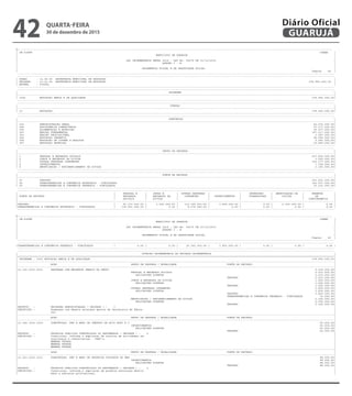 --------------------------------------------------------------------------------------------------------------------------------------------------------------------------------------------------------
| CN-SIFPM CONAM |
| MUNICIPIO DE GUARUJA |
| |
| LEI ORCAMENTARIA ANUAL 2016 - LEI No. 04275 DE 21/12/2015 |
| QUADRO I - B |
| |
| ORCAMENTOS FISCAL E DA SEGURIDADE SOCIAL |
| Pagina 44 |
---------------------------------------------------------------------------------------------------------------------------------------------------------------------------------------------------------
---------------------------------------------------------------------------------------------------------------------------------------------------------------------------------------------------------
| ORGAO : 12.00.00 SECRETARIA MUNICIPAL DE EDUCACAO |
| UNIDADE : 12.01.00 SECRETARIA MUNICIPAL DE EDUCACAO 378.950.000,00 |
| ESFERA : FISCAL |
---------------------------------------------------------------------------------------------------------------------------------------------------------------------------------------------------------
---------------------------------------------------------------------------------------------------------------------------------------------------------------------------------------------------------
| PROGRAMA |
|---------------------------------------------------------------------------------------------------------------------------------------------------------------------------------------------------------|
| 1002 EDUCACAO AMPLA E DE QUALIDADE 378.950.000,00|
---------------------------------------------------------------------------------------------------------------------------------------------------------------------------------------------------------
---------------------------------------------------------------------------------------------------------------------------------------------------------------------------------------------------------
| FUNCAO |
|---------------------------------------------------------------------------------------------------------------------------------------------------------------------------------------------------------|
| 12 EDUCACAO 378.950.000,00|
---------------------------------------------------------------------------------------------------------------------------------------------------------------------------------------------------------
---------------------------------------------------------------------------------------------------------------------------------------------------------------------------------------------------------
| SUBFUNCAO |
|---------------------------------------------------------------------------------------------------------------------------------------------------------------------------------------------------------|
| 122 ADMINISTRACAO GERAL 42.075.000,00|
| 244 ASSISTENCIA COMUNITARIA 10.177.000,00|
| 306 ALIMENTACAO E NUTRICAO 36.277.000,00|
| 361 ENSINO FUNDAMENTAL 167.217.000,00|
| 363 ENSINO PROFISSIONAL 3.287.000,00|
| 365 EDUCACAO INFANTIL 99.005.000,00|
| 366 EDUCACAO DE JOVENS E ADULTOS 5.246.000,00|
| 367 EDUCACAO ESPECIAL 15.666.000,00|
---------------------------------------------------------------------------------------------------------------------------------------------------------------------------------------------------------
---------------------------------------------------------------------------------------------------------------------------------------------------------------------------------------------------------
| GRUPO DE DESPESA |
|---------------------------------------------------------------------------------------------------------------------------------------------------------------------------------------------------------|
| 1 PESSOAL E ENCARGOS SOCIAIS 217.834.000,00|
| 2 JUROS E ENCARGOS DA DIVIDA 1.025.000,00|
| 3 OUTRAS DESPESAS CORRENTES 150.177.000,00|
| 4 INVESTIMENTOS 7.749.000,00|
| 6 AMORTIZACAO / REFINANCIAMENTO DA DIVIDA 2.165.000,00|
---------------------------------------------------------------------------------------------------------------------------------------------------------------------------------------------------------
---------------------------------------------------------------------------------------------------------------------------------------------------------------------------------------------------------
| FONTE DE RECURSO |
|---------------------------------------------------------------------------------------------------------------------------------------------------------------------------------------------------------|
| 01 TESOURO 203.261.000,00|
| 02 TRANSFERENCIAS E CONVENIOS ESTADUAIS - VINCULADOS 142.537.000,00|
| 05 TRANSFERENCIAS E CONVENIOS FEDERAIS - VINCULADOS 33.152.000,00|
---------------------------------------------------------------------------------------------------------------------------------------------------------------------------------------------------------
--------------------------------------------------------------------------------------------------------------------------------------------------------------------------------------------------------
| | PESSOAL E | JUROS E | OUTRAS DESPESAS | | INVERSOES | AMORTIZACAO DA | RESERVA |
| FONTE DE RECURSO | ENCARGOS | ENCARGOS DA | CORRENTES | INVESTIMENTOS | FINANCEIRAS | DIVIDA | DE |
| | SOCIAIS | DIVIDA | | | | | CONTINGENCIA |
|---------------------------------------------------------------------------------------------------------------------------------------------------------------------------------------------------------|
|TESOURO | 83.373.000,00 | 1.025.000,00 | 112.799.000,00 | 3.899.000,00 | 0,00 | 2.165.000,00 | 0,00 |
|TRANSFERENCIAS E CONVENIOS ESTADUAIS - VINCULADOS | 134.461.000,00 | 0,00 | 8.076.000,00 | 0,00 | 0,00 | 0,00 | 0,00 |
---------------------------------------------------------------------------------------------------------------------------------------------------------------------------------------------------------
--------------------------------------------------------------------------------------------------------------------------------------------------------------------------------------------------------
| CN-SIFPM CONAM |
| MUNICIPIO DE GUARUJA |
| |
| LEI ORCAMENTARIA ANUAL 2016 - LEI No. 04275 DE 21/12/2015 |
| QUADRO I - B |
| |
| ORCAMENTOS FISCAL E DA SEGURIDADE SOCIAL |
| Pagina 45 |
---------------------------------------------------------------------------------------------------------------------------------------------------------------------------------------------------------
---------------------------------------------------------------------------------------------------------------------------------------------------------------------------------------------------------
|TRANSFERENCIAS E CONVENIOS FEDERAIS - VINCULADOS | 0,00 | 0,00 | 29.302.000,00 | 3.850.000,00 | 0,00 | 0,00 | 0,00 |
---------------------------------------------------------------------------------------------------------------------------------------------------------------------------------------------------------
---------------------------------------------------------------------------------------------------------------------------------------------------------------------------------------------------------
| DOTACAO ORCAMENTARIA DA UNIDADE ORCAMENTARIA |
|=========================================================================================================================================================================================================|
| PROGRAMA : 1002 EDUCACAO AMPLA E DE QUALIDADE 378.950.000,00|
|---------------------------------------------------------------------------------------------------------------------------------------------------------------------------------------------------------|
| ACAO GRUPO DE DESPESA / MODALIDADE FONTE DE RECURSO |
|---------------------------------------------------------------------------------------------------------------------------------------------------------------------------------------------------------|
|12.122.1002.0011 DESPESAS COM ENCARGOS GERAIS DA SEDUC 9.235.000,00|
| PESSOAL E ENCARGOS SOCIAIS 2.210.000,00|
| APLICACOES DIRETAS 2.210.000,00|
| TESOURO 2.210.000,00|
| JUROS E ENCARGOS DA DIVIDA 1.025.000,00|
| APLICACOES DIRETAS 1.025.000,00|
| TESOURO 1.025.000,00|
| OUTRAS DESPESAS CORRENTES 3.835.000,00|
| APLICACOES DIRETAS 3.835.000,00|
| TESOURO 3.825.000,00|
| TRANSFERENCIAS E CONVENIOS FEDERAIS - VINCULADOS 10.000,00|
| AMORTIZACAO / REFINANCIAMENTO DA DIVIDA 2.165.000,00|
| APLICACOES DIRETAS 2.165.000,00|
| TESOURO 2.165.000,00|
|PRODUTO : UNIDADES ADMINISTRADAS ( UNIDADE ) : 7 |
|DESCRICAO : Despesas com demais encargos gerais da Secretaria de Educa- |
| cao. |
|---------------------------------------------------------------------------------------------------------------------------------------------------------------------------------------------------------|
| ACAO GRUPO DE DESPESA / MODALIDADE FONTE DE RECURSO |
|---------------------------------------------------------------------------------------------------------------------------------------------------------------------------------------------------------|
|12.244.1002.1009 CONSTRUCAO, REF E AMPL DE CENTROS DE ATIV EDUC E C 50.000,00|
| INVESTIMENTOS 50.000,00|
| APLICACOES DIRETAS 50.000,00|
| TESOURO 50.000,00|
|PRODUTO : PROPRIOS PUBLICOS CONSTRUIDOS OU REFORMADOS ( UNIDADE ) : 2 |
|DESCRICAO : Construcao, reforma e ampliacao de centros de atividades ed |
| ucacionais e comunitarias - CAEC's. |
| EMENDA VETADA |
| EMENDA VETADA |
| EMENDA VETADA |
|---------------------------------------------------------------------------------------------------------------------------------------------------------------------------------------------------------|
| ACAO GRUPO DE DESPESA / MODALIDADE FONTE DE RECURSO |
|---------------------------------------------------------------------------------------------------------------------------------------------------------------------------------------------------------|
|12.363.1002.1011 CONSTRUCAO, REF E AMPL DE PROPRIOS VOLTADOS AO ENS 88.000,00|
| INVESTIMENTOS 88.000,00|
| APLICACOES DIRETAS 88.000,00|
| TESOURO 88.000,00|
|PRODUTO : PROPRIOS PUBLICOS CONSTRUIDOS OU REFORMADOS ( UNIDADE ) : 2 |
|DESCRICAO : Construcao, reforma e ampliacao de predios escolares destin |
| ados a educacao profissional. |
QUARTA-FEIRA
30 de dezembro de 2015
42 GUARUJÁ
Diário Oficial
 