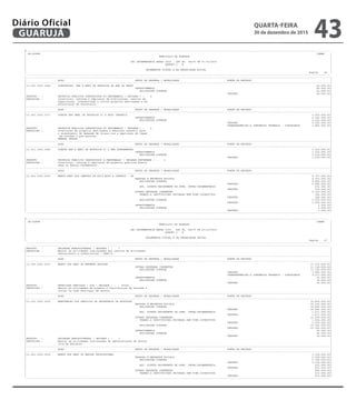 --------------------------------------------------------------------------------------------------------------------------------------------------------------------------------------------------------
| CN-SIFPM CONAM |
| MUNICIPIO DE GUARUJA |
| |
| LEI ORCAMENTARIA ANUAL 2016 - LEI No. 04275 DE 21/12/2015 |
| QUADRO I - B |
| |
| ORCAMENTOS FISCAL E DA SEGURIDADE SOCIAL |
| Pagina 46 |
---------------------------------------------------------------------------------------------------------------------------------------------------------------------------------------------------------
|---------------------------------------------------------------------------------------------------------------------------------------------------------------------------------------------------------|
| ACAO GRUPO DE DESPESA / MODALIDADE FONTE DE RECURSO |
|---------------------------------------------------------------------------------------------------------------------------------------------------------------------------------------------------------|
|12.122.1002.1044 CONSTRUCAO, REF E AMPL DE PROPRIOS DA ADM DA SEDUC 40.000,00|
| INVESTIMENTOS 40.000,00|
| APLICACOES DIRETAS 40.000,00|
| TESOURO 40.000,00|
|PRODUTO : PROPRIOS PUBLICOS CONSTRUIDOS OU REFORMADOS ( UNIDADE ) : 0 |
|DESCRICAO : Construcao, reforma e ampliacao de bibliotecas, centros de |
| capacitacao, almoxarifado e outros proprios destinados a ad |
| ministracao da secretaria. |
|---------------------------------------------------------------------------------------------------------------------------------------------------------------------------------------------------------|
| ACAO GRUPO DE DESPESA / MODALIDADE FONTE DE RECURSO |
|---------------------------------------------------------------------------------------------------------------------------------------------------------------------------------------------------------|
|12.365.1002.1077 CONSTR REF AMPL DE PROPRIOS P/ A EDUC INFANTIL 6.020.000,00|
| INVESTIMENTOS 6.020.000,00|
| APLICACOES DIRETAS 6.020.000,00|
| TESOURO 2.220.000,00|
| TRANSFERENCIAS E CONVENIOS FEDERAIS - VINCULADOS 3.800.000,00|
|PRODUTO : PROPRIOS PUBLICOS CONSTRUIDOS OU REFORMADOS ( UNIDADE ) : 2 |
|DESCRICAO : Construcao de proprios destinados a Educacao Infantil para |
| o atendimento da demanda de alunos com a ampliacao de vagas |
| em creches e pre-escolas. |
| EMENDA VETADA |
|---------------------------------------------------------------------------------------------------------------------------------------------------------------------------------------------------------|
| ACAO GRUPO DE DESPESA / MODALIDADE FONTE DE RECURSO |
|---------------------------------------------------------------------------------------------------------------------------------------------------------------------------------------------------------|
|12.361.1002.1089 CONSTR REF E AMPL DE PROPRIOS P/ O ENS FUNDAMENTAL 1.016.000,00|
| INVESTIMENTOS 1.016.000,00|
| APLICACOES DIRETAS 1.016.000,00|
| TESOURO 1.016.000,00|
|PRODUTO : PROPRIOS PUBLICOS CONSTRUIDOS E REFORMADOS ( UNIDADE REFORMADA ) : 2 |
|DESCRICAO : Construcao, reforma e ampliacao de proprios publicos destin |
| ados ao Ensino Fundamental. |
|---------------------------------------------------------------------------------------------------------------------------------------------------------------------------------------------------------|
| ACAO GRUPO DE DESPESA / MODALIDADE FONTE DE RECURSO |
|---------------------------------------------------------------------------------------------------------------------------------------------------------------------------------------------------------|
|12.244.1002.2030 MANUT SERV DOS CENTROS DE ATIV EDUC E COMUNIT - CA 9.737.000,00|
| PESSOAL E ENCARGOS SOCIAIS 6.013.000,00|
| APLICACOES DIRETAS 5.482.000,00|
| TESOURO 5.482.000,00|
| APL. DIRETA DECORRENTE DE OPER. INTRA-ORCAMENTARIA 531.000,00|
| TESOURO 531.000,00|
| OUTRAS DESPESAS CORRENTES 3.723.000,00|
| TRANSF.A INSTITUICOES PRIVADAS SEM FINS LUCRATIVOS 164.000,00|
| TESOURO 164.000,00|
| APLICACOES DIRETAS 3.559.000,00|
| TESOURO 3.559.000,00|
| INVESTIMENTOS 1.000,00|
| APLICACOES DIRETAS 1.000,00|
| TESOURO 1.000,00|
---------------------------------------------------------------------------------------------------------------------------------------------------------------------------------------------------------
--------------------------------------------------------------------------------------------------------------------------------------------------------------------------------------------------------
| CN-SIFPM CONAM |
| MUNICIPIO DE GUARUJA |
| |
| LEI ORCAMENTARIA ANUAL 2016 - LEI No. 04275 DE 21/12/2015 |
| QUADRO I - B |
| |
| ORCAMENTOS FISCAL E DA SEGURIDADE SOCIAL |
| Pagina 47 |
---------------------------------------------------------------------------------------------------------------------------------------------------------------------------------------------------------
---------------------------------------------------------------------------------------------------------------------------------------------------------------------------------------------------------
|PRODUTO : UNIDADES ADMINISTRADAS ( UNIDADE ) : 1 |
|DESCRICAO : Manter as atividades continuadas dos centros de atividades |
| educacionais e comunitarias - CAEC's. |
|---------------------------------------------------------------------------------------------------------------------------------------------------------------------------------------------------------|
| ACAO GRUPO DE DESPESA / MODALIDADE FONTE DE RECURSO |
|---------------------------------------------------------------------------------------------------------------------------------------------------------------------------------------------------------|
|12.306.1002.2031 MANUT DOS SERV DA MERENDA ESCOLAR 11.172.000,00|
| OUTRAS DESPESAS CORRENTES 11.156.000,00|
| APLICACOES DIRETAS 11.156.000,00|
| TESOURO 1.985.000,00|
| TRANSFERENCIAS E CONVENIOS FEDERAIS - VINCULADOS 9.171.000,00|
| INVESTIMENTOS 16.000,00|
| APLICACOES DIRETAS 16.000,00|
| TESOURO 16.000,00|
|PRODUTO : REFEICOES SERVIDAS / DIA ( UNIDADE ) : 83000 |
|DESCRICAO : Manter as atividades de preparo e distribuicao da merenda e |
| scolar na rede municipal de ensino. |
|---------------------------------------------------------------------------------------------------------------------------------------------------------------------------------------------------------|
| ACAO GRUPO DE DESPESA / MODALIDADE FONTE DE RECURSO |
|---------------------------------------------------------------------------------------------------------------------------------------------------------------------------------------------------------|
|12.122.1002.2032 MANUTENCAO DOS SERVICOS DA SECRETARIA DE EDUCACAO 32.800.000,00|
| PESSOAL E ENCARGOS SOCIAIS 20.516.000,00|
| APLICACOES DIRETAS 18.845.000,00|
| TESOURO 18.845.000,00|
| APL. DIRETA DECORRENTE DE OPER. INTRA-ORCAMENTARIA 1.671.000,00|
| TESOURO 1.671.000,00|
| OUTRAS DESPESAS CORRENTES 12.259.000,00|
| TRANSF.A INSTITUICOES PRIVADAS SEM FINS LUCRATIVOS 1.534.000,00|
| TESOURO 1.534.000,00|
| APLICACOES DIRETAS 10.725.000,00|
| TESOURO 10.725.000,00|
| INVESTIMENTOS 25.000,00|
| APLICACOES DIRETAS 25.000,00|
| TESOURO 25.000,00|
|PRODUTO : UNIDADES ADMINISTRADAS ( UNIDADE ) : 7 |
|DESCRICAO : Manter as atividades continuadas de administracao da Secret |
| aria de Educacao. |
|---------------------------------------------------------------------------------------------------------------------------------------------------------------------------------------------------------|
| ACAO GRUPO DE DESPESA / MODALIDADE FONTE DE RECURSO |
|---------------------------------------------------------------------------------------------------------------------------------------------------------------------------------------------------------|
|12.363.1002.2034 MANUT DOS SERV DO ENSINO PROFISSIONAL 3.199.000,00|
| PESSOAL E ENCARGOS SOCIAIS 2.329.000,00|
| APLICACOES DIRETAS 2.106.000,00|
| TESOURO 2.106.000,00|
| APL. DIRETA DECORRENTE DE OPER. INTRA-ORCAMENTARIA 223.000,00|
| TESOURO 223.000,00|
| OUTRAS DESPESAS CORRENTES 866.000,00|
| TRANSF.A INSTITUICOES PRIVADAS SEM FINS LUCRATIVOS 533.000,00|
| TESOURO 533.000,00|
---------------------------------------------------------------------------------------------------------------------------------------------------------------------------------------------------------
QUARTA-FEIRA
30 de dezembro de 2015
43GUARUJÁ
Diário Oficial
 
