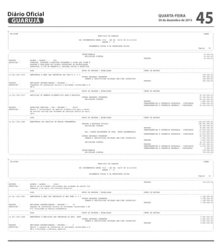 --------------------------------------------------------------------------------------------------------------------------------------------------------------------------------------------------------
| CN-SIFPM CONAM |
| MUNICIPIO DE GUARUJA |
| |
| LEI ORCAMENTARIA ANUAL 2016 - LEI No. 04275 DE 21/12/2015 |
| QUADRO I - B |
| |
| ORCAMENTOS FISCAL E DA SEGURIDADE SOCIAL |
| Pagina 50 |
---------------------------------------------------------------------------------------------------------------------------------------------------------------------------------------------------------
---------------------------------------------------------------------------------------------------------------------------------------------------------------------------------------------------------
| INVESTIMENTOS 14.000,00|
| APLICACOES DIRETAS 14.000,00|
| TESOURO 14.000,00|
|PRODUTO : ALUNOS ( ALUNOS ) : 800 |
|DESCRICAO : FORMULAR, PROMOVER E EXECUTAR PROGRAMAS E ACOES QUE VISEM M |
| ELHORAR A QUALIDADE AOS ALUNOS PORTADORES DE NECESSIDADES |
| ESPECIAIS, A FIM DE GARANTIR A INCLUSAO SOCIAL E PRODUTIVA. |
|---------------------------------------------------------------------------------------------------------------------------------------------------------------------------------------------------------|
| ACAO GRUPO DE DESPESA / MODALIDADE FONTE DE RECURSO |
|---------------------------------------------------------------------------------------------------------------------------------------------------------------------------------------------------------|
|12.244.1002.2075 MANUTENCAO E AMPL DAS PARCERIAS DOS CAEC'S C/ O 3. 390.000,00|
| OUTRAS DESPESAS CORRENTES 390.000,00|
| TRANSF.A INSTITUICOES PRIVADAS SEM FINS LUCRATIVOS 390.000,00|
| TESOURO 390.000,00|
|PRODUTO : ENTIDADES SUBVENCIONADAS ( UNIDADE ) : 7 |
|DESCRICAO : Pagamento de subvencoes sociais a entidades conveniadas e A |
| PM's. |
|---------------------------------------------------------------------------------------------------------------------------------------------------------------------------------------------------------|
| ACAO GRUPO DE DESPESA / MODALIDADE FONTE DE RECURSO |
|---------------------------------------------------------------------------------------------------------------------------------------------------------------------------------------------------------|
|12.306.1002.2077 AQUISICAO DE GENEROS ALIMENTICIOS PARA A EDUCACAO 25.105.000,00|
| OUTRAS DESPESAS CORRENTES 25.105.000,00|
| APLICACOES DIRETAS 25.105.000,00|
| TESOURO 1.885.000,00|
| TRANSFERENCIAS E CONVENIOS ESTADUAIS - VINCULADOS 3.866.000,00|
| TRANSFERENCIAS E CONVENIOS FEDERAIS - VINCULADOS 19.354.000,00|
|PRODUTO : REFEICOES SERVIDAS / DIA ( UNIDADE ) : 83000 |
|DESCRICAO : Manter o fornecimento de generos alimenticios para a meren- |
| da escolar servida nas unidades de educacao basica do munic |
| ipio. |
|---------------------------------------------------------------------------------------------------------------------------------------------------------------------------------------------------------|
| ACAO GRUPO DE DESPESA / MODALIDADE FONTE DE RECURSO |
|---------------------------------------------------------------------------------------------------------------------------------------------------------------------------------------------------------|
|12.361.1002.2080 MANUTENCAO DOS SERVICOS DE ENSINO FUNDAMENTAL 164.493.000,00|
| PESSOAL E ENCARGOS SOCIAIS 108.387.000,00|
| APLICACOES DIRETAS 96.768.000,00|
| TESOURO 34.892.000,00|
| TRANSFERENCIAS E CONVENIOS ESTADUAIS - VINCULADOS 61.876.000,00|
| APL. DIRETA DECORRENTE DE OPER. INTRA-ORCAMENTARIA 11.619.000,00|
| TRANSFERENCIAS E CONVENIOS ESTADUAIS - VINCULADOS 11.619.000,00|
| OUTRAS DESPESAS CORRENTES 55.728.000,00|
| TRANSF.A INSTITUICOES PRIVADAS SEM FINS LUCRATIVOS 3.601.000,00|
| TESOURO 3.601.000,00|
| APLICACOES DIRETAS 52.127.000,00|
| TESOURO 47.915.000,00|
| TRANSFERENCIAS E CONVENIOS ESTADUAIS - VINCULADOS 4.210.000,00|
| TRANSFERENCIAS E CONVENIOS FEDERAIS - VINCULADOS 2.000,00|
| INVESTIMENTOS 378.000,00|
| APLICACOES DIRETAS 378.000,00|
---------------------------------------------------------------------------------------------------------------------------------------------------------------------------------------------------------
--------------------------------------------------------------------------------------------------------------------------------------------------------------------------------------------------------
| CN-SIFPM CONAM |
| MUNICIPIO DE GUARUJA |
| |
| LEI ORCAMENTARIA ANUAL 2016 - LEI No. 04275 DE 21/12/2015 |
| QUADRO I - B |
| |
| ORCAMENTOS FISCAL E DA SEGURIDADE SOCIAL |
| Pagina 51 |
---------------------------------------------------------------------------------------------------------------------------------------------------------------------------------------------------------
---------------------------------------------------------------------------------------------------------------------------------------------------------------------------------------------------------
| TESOURO 378.000,00|
|PRODUTO : ALUNOS ( ALUNOS ) : 23000 |
|DESCRICAO : Manter as atividades continuadas das unidades de ensino fun |
| damental e de apoio com recursos proprios. |
|---------------------------------------------------------------------------------------------------------------------------------------------------------------------------------------------------------|
| ACAO GRUPO DE DESPESA / MODALIDADE FONTE DE RECURSO |
|---------------------------------------------------------------------------------------------------------------------------------------------------------------------------------------------------------|
|12.361.1002.2081 MANUTENCAO E AMPL DAS PARCERIAS DO ENS FUND C/ O 3 1.708.000,00|
| OUTRAS DESPESAS CORRENTES 1.708.000,00|
| TRANSF.A INSTITUICOES PRIVADAS SEM FINS LUCRATIVOS 1.708.000,00|
| TESOURO 1.708.000,00|
|PRODUTO : ENTIDADES SUBVENCIONADAS ( UNIDADE ) : 19 |
|DESCRICAO : Repasse de subvencoes sociais as entidades conveniadas e AP |
| M's vinculadas ao Ensino Fundamental. |
|---------------------------------------------------------------------------------------------------------------------------------------------------------------------------------------------------------|
| ACAO GRUPO DE DESPESA / MODALIDADE FONTE DE RECURSO |
|---------------------------------------------------------------------------------------------------------------------------------------------------------------------------------------------------------|
|12.367.1002.2088 MANUTENCAO E AMPLIACAO DAS PARCERIAS DA EDUC. ESPE 2.283.000,00|
| OUTRAS DESPESAS CORRENTES 2.283.000,00|
| TRANSF.A INSTITUICOES PRIVADAS SEM FINS LUCRATIVOS 2.283.000,00|
| TESOURO 2.283.000,00|
|PRODUTO : ENTIDADES SUBVENCIONADAS ( UNIDADE ) : 4 |
|DESCRICAO : Manter o repasse de subvencoes as entidades conveniadas e A |
| PM's vinculadas a educacao especial. |
---------------------------------------------------------------------------------------------------------------------------------------------------------------------------------------------------------
QUARTA-FEIRA
30 de dezembro de 2015
45GUARUJÁ
Diário Oficial
 