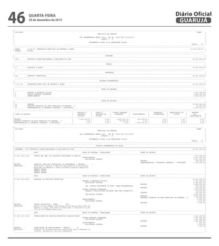 --------------------------------------------------------------------------------------------------------------------------------------------------------------------------------------------------------
| CN-SIFPM CONAM |
| MUNICIPIO DE GUARUJA |
| |
| LEI ORCAMENTARIA ANUAL 2016 - LEI No. 04275 DE 21/12/2015 |
| QUADRO I - B |
| |
| ORCAMENTOS FISCAL E DA SEGURIDADE SOCIAL |
| Pagina 52 |
---------------------------------------------------------------------------------------------------------------------------------------------------------------------------------------------------------
---------------------------------------------------------------------------------------------------------------------------------------------------------------------------------------------------------
| ORGAO : 13.00.00 SECRETARIA MUNICIPAL DE ESPORTE E LAZER 14.635.000,00 |
| ESFERA : FISCAL |
---------------------------------------------------------------------------------------------------------------------------------------------------------------------------------------------------------
---------------------------------------------------------------------------------------------------------------------------------------------------------------------------------------------------------
| PROGRAMA |
|---------------------------------------------------------------------------------------------------------------------------------------------------------------------------------------------------------|
| 1003 ESPORTE E LAZER MELHORANDO A QUALIDADE DE VIDA 14.635.000,00|
---------------------------------------------------------------------------------------------------------------------------------------------------------------------------------------------------------
---------------------------------------------------------------------------------------------------------------------------------------------------------------------------------------------------------
| FUNCAO |
|---------------------------------------------------------------------------------------------------------------------------------------------------------------------------------------------------------|
| 27 DESPORTO E LAZER 14.635.000,00|
---------------------------------------------------------------------------------------------------------------------------------------------------------------------------------------------------------
---------------------------------------------------------------------------------------------------------------------------------------------------------------------------------------------------------
| SUBFUNCAO |
|---------------------------------------------------------------------------------------------------------------------------------------------------------------------------------------------------------|
| 812 DESPORTO COMUNITARIO 14.635.000,00|
---------------------------------------------------------------------------------------------------------------------------------------------------------------------------------------------------------
---------------------------------------------------------------------------------------------------------------------------------------------------------------------------------------------------------
| UNIDADE ORCAMENTARIA |
|---------------------------------------------------------------------------------------------------------------------------------------------------------------------------------------------------------|
| 13.01.00 SECRETARIA MUNICIPAL DE ESPORTE E LAZER 14.635.000,00|
---------------------------------------------------------------------------------------------------------------------------------------------------------------------------------------------------------
---------------------------------------------------------------------------------------------------------------------------------------------------------------------------------------------------------
| GRUPO DE DESPESA |
|---------------------------------------------------------------------------------------------------------------------------------------------------------------------------------------------------------|
| 1 PESSOAL E ENCARGOS SOCIAIS 7.221.000,00|
| 3 OUTRAS DESPESAS CORRENTES 3.854.000,00|
| 4 INVESTIMENTOS 3.560.000,00|
---------------------------------------------------------------------------------------------------------------------------------------------------------------------------------------------------------
---------------------------------------------------------------------------------------------------------------------------------------------------------------------------------------------------------
| FONTE DE RECURSO |
|---------------------------------------------------------------------------------------------------------------------------------------------------------------------------------------------------------|
| 01 TESOURO 11.281.000,00|
| 03 RECURSOS PROPRIOS DE FDOS ESPECIAIS DE DESPESA - V 26.000,00|
| 05 TRANSFERENCIAS E CONVENIOS FEDERAIS - VINCULADOS 3.328.000,00|
---------------------------------------------------------------------------------------------------------------------------------------------------------------------------------------------------------
--------------------------------------------------------------------------------------------------------------------------------------------------------------------------------------------------------
| | PESSOAL E | JUROS E | OUTRAS DESPESAS | | INVERSOES | AMORTIZACAO DA | RESERVA |
| FONTE DE RECURSO | ENCARGOS | ENCARGOS DA | CORRENTES | INVESTIMENTOS | FINANCEIRAS | DIVIDA | DE |
| | SOCIAIS | DIVIDA | | | | | CONTINGENCIA |
|---------------------------------------------------------------------------------------------------------------------------------------------------------------------------------------------------------|
|TESOURO | 7.221.000,00 | 0,00 | 3.828.000,00 | 232.000,00 | 0,00 | 0,00 | 0,00 |
|RECURSOS PROPRIOS DE FDOS ESPECIAIS DE DESPESA - V | 0,00 | 0,00 | 26.000,00 | 0,00 | 0,00 | 0,00 | 0,00 |
|TRANSFERENCIAS E CONVENIOS FEDERAIS - VINCULADOS | 0,00 | 0,00 | 0,00 | 3.328.000,00 | 0,00 | 0,00 | 0,00 |
---------------------------------------------------------------------------------------------------------------------------------------------------------------------------------------------------------
--------------------------------------------------------------------------------------------------------------------------------------------------------------------------------------------------------
| CN-SIFPM CONAM |
| MUNICIPIO DE GUARUJA |
| |
| LEI ORCAMENTARIA ANUAL 2016 - LEI No. 04275 DE 21/12/2015 |
| QUADRO I - B |
| |
| ORCAMENTOS FISCAL E DA SEGURIDADE SOCIAL |
| Pagina 53 |
---------------------------------------------------------------------------------------------------------------------------------------------------------------------------------------------------------
---------------------------------------------------------------------------------------------------------------------------------------------------------------------------------------------------------
| DOTACAO ORCAMENTARIA DO ORCAO |
|=========================================================================================================================================================================================================|
| PROGRAMA : 1003 ESPORTE E LAZER MELHORANDO A QUALIDADE DE VIDA 14.635.000,00|
|---------------------------------------------------------------------------------------------------------------------------------------------------------------------------------------------------------|
| ACAO GRUPO DE DESPESA / MODALIDADE FONTE DE RECURSO |
|---------------------------------------------------------------------------------------------------------------------------------------------------------------------------------------------------------|
|27.812.1003.1014 CONSTR REF AMPL DOS PROPRIOS DESTINADOS A PRATICA 3.557.000,00|
| INVESTIMENTOS 3.557.000,00|
| APLICACOES DIRETAS 3.557.000,00|
| TESOURO 229.000,00|
| TRANSFERENCIAS E CONVENIOS FEDERAIS - VINCULADOS 3.328.000,00|
|PRODUTO : PROPRIOS PUBLICOS CONSTRUIDOS OU REFORMADOS ( UNIDADE ) : 1 |
|DESCRICAO : Construcao, reforma e amplicao dos proprios da Secretaria |
| Municipal de Esporte e Lazer voltados a pratica esportiva. |
| EMENDA VETADA |
| EMENDA VETADA |
| EMENDA VETADA |
|---------------------------------------------------------------------------------------------------------------------------------------------------------------------------------------------------------|
| ACAO GRUPO DE DESPESA / MODALIDADE FONTE DE RECURSO |
|---------------------------------------------------------------------------------------------------------------------------------------------------------------------------------------------------------|
|27.812.1003.2042 PROMOCAO DE PRATICAS ESPORTIVAS 10.036.000,00|
| PESSOAL E ENCARGOS SOCIAIS 7.221.000,00|
| APLICACOES DIRETAS 6.646.000,00|
| TESOURO 6.646.000,00|
| APL. DIRETA DECORRENTE DE OPER. INTRA-ORCAMENTARIA 575.000,00|
| TESOURO 575.000,00|
| OUTRAS DESPESAS CORRENTES 2.813.000,00|
| TRANSF.A INSTITUICOES PRIVADAS SEM FINS LUCRATIVOS 169.000,00|
| TESOURO 169.000,00|
| APLICACOES DIRETAS 2.644.000,00|
| TESOURO 2.618.000,00|
| RECURSOS PROPRIOS DE FDOS ESPECIAIS DE DESPESA - V 26.000,00|
| INVESTIMENTOS 2.000,00|
| APLICACOES DIRETAS 2.000,00|
| TESOURO 2.000,00|
|PRODUTO : CURSOS ESPORTIVOS ( VAGAS ) : 2700 |
|DESCRICAO : Manter as atividades continuadas da Secretaria Municipal de |
| Esporte e Lazer, bem como as acoes para o incentivo e a pra |
| tica de atividades esportivas. |
|---------------------------------------------------------------------------------------------------------------------------------------------------------------------------------------------------------|
| ACAO GRUPO DE DESPESA / MODALIDADE FONTE DE RECURSO |
|---------------------------------------------------------------------------------------------------------------------------------------------------------------------------------------------------------|
|27.812.1003.2210 CONSOLIDACAO DA PRATICA ESPORTIVA E QUALIFICACAO 1.042.000,00|
| OUTRAS DESPESAS CORRENTES 1.041.000,00|
| APLICACOES DIRETAS 1.041.000,00|
| TESOURO 1.041.000,00|
| INVESTIMENTOS 1.000,00|
| APLICACOES DIRETAS 1.000,00|
| TESOURO 1.000,00|
|PRODUTO : CAPACITACAO DE PROFISSIONAIS ( PESSOA ) : 43 |
|DESCRICAO : Promover as diversas praticas esportivas como a educacao in |
| clusiva, recreativa e de alto rendimento. |
---------------------------------------------------------------------------------------------------------------------------------------------------------------------------------------------------------
QUARTA-FEIRA
30 de dezembro de 2015
46 GUARUJÁ
Diário Oficial
 