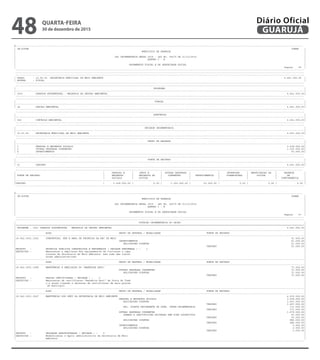 --------------------------------------------------------------------------------------------------------------------------------------------------------------------------------------------------------
| CN-SIFPM CONAM |
| MUNICIPIO DE GUARUJA |
| |
| LEI ORCAMENTARIA ANUAL 2016 - LEI No. 04275 DE 21/12/2015 |
| QUADRO I - B |
| |
| ORCAMENTOS FISCAL E DA SEGURIDADE SOCIAL |
| Pagina 56 |
---------------------------------------------------------------------------------------------------------------------------------------------------------------------------------------------------------
---------------------------------------------------------------------------------------------------------------------------------------------------------------------------------------------------------
---------------------------------------------------------------------------------------------------------------------------------------------------------------------------------------------------------
| ORGAO : 15.00.00 SECRETARIA MUNICIPAL DE MEIO AMBIENTE 4.641.000,00 |
| ESFERA : FISCAL |
---------------------------------------------------------------------------------------------------------------------------------------------------------------------------------------------------------
---------------------------------------------------------------------------------------------------------------------------------------------------------------------------------------------------------
| PROGRAMA |
|---------------------------------------------------------------------------------------------------------------------------------------------------------------------------------------------------------|
| 3001 GUARUJA SUSTENTAVEL - MELHORIA DA GESTAO AMBIENTAL 4.641.000,00|
---------------------------------------------------------------------------------------------------------------------------------------------------------------------------------------------------------
---------------------------------------------------------------------------------------------------------------------------------------------------------------------------------------------------------
| FUNCAO |
|---------------------------------------------------------------------------------------------------------------------------------------------------------------------------------------------------------|
| 18 GESTAO AMBIENTAL 4.641.000,00|
---------------------------------------------------------------------------------------------------------------------------------------------------------------------------------------------------------
---------------------------------------------------------------------------------------------------------------------------------------------------------------------------------------------------------
| SUBFUNCAO |
|---------------------------------------------------------------------------------------------------------------------------------------------------------------------------------------------------------|
| 542 CONTROLE AMBIENTAL 4.641.000,00|
---------------------------------------------------------------------------------------------------------------------------------------------------------------------------------------------------------
---------------------------------------------------------------------------------------------------------------------------------------------------------------------------------------------------------
| UNIDADE ORCAMENTARIA |
|---------------------------------------------------------------------------------------------------------------------------------------------------------------------------------------------------------|
| 15.01.00 SECRETARIA MUNICIPAL DE MEIO AMBIENTE 4.641.000,00|
---------------------------------------------------------------------------------------------------------------------------------------------------------------------------------------------------------
---------------------------------------------------------------------------------------------------------------------------------------------------------------------------------------------------------
| GRUPO DE DESPESA |
|---------------------------------------------------------------------------------------------------------------------------------------------------------------------------------------------------------|
| 1 PESSOAL E ENCARGOS SOCIAIS 3.438.000,00|
| 3 OUTRAS DESPESAS CORRENTES 1.150.000,00|
| 4 INVESTIMENTOS 53.000,00|
---------------------------------------------------------------------------------------------------------------------------------------------------------------------------------------------------------
---------------------------------------------------------------------------------------------------------------------------------------------------------------------------------------------------------
| FONTE DE RECURSO |
|---------------------------------------------------------------------------------------------------------------------------------------------------------------------------------------------------------|
| 01 TESOURO 4.641.000,00|
---------------------------------------------------------------------------------------------------------------------------------------------------------------------------------------------------------
--------------------------------------------------------------------------------------------------------------------------------------------------------------------------------------------------------
| | PESSOAL E | JUROS E | OUTRAS DESPESAS | | INVERSOES | AMORTIZACAO DA | RESERVA |
| FONTE DE RECURSO | ENCARGOS | ENCARGOS DA | CORRENTES | INVESTIMENTOS | FINANCEIRAS | DIVIDA | DE |
| | SOCIAIS | DIVIDA | | | | | CONTINGENCIA |
|---------------------------------------------------------------------------------------------------------------------------------------------------------------------------------------------------------|
|TESOURO | 3.438.000,00 | 0,00 | 1.150.000,00 | 53.000,00 | 0,00 | 0,00 | 0,00 |
---------------------------------------------------------------------------------------------------------------------------------------------------------------------------------------------------------
--------------------------------------------------------------------------------------------------------------------------------------------------------------------------------------------------------
| CN-SIFPM CONAM |
| MUNICIPIO DE GUARUJA |
| |
| LEI ORCAMENTARIA ANUAL 2016 - LEI No. 04275 DE 21/12/2015 |
| QUADRO I - B |
| |
| ORCAMENTOS FISCAL E DA SEGURIDADE SOCIAL |
| Pagina 57 |
---------------------------------------------------------------------------------------------------------------------------------------------------------------------------------------------------------
---------------------------------------------------------------------------------------------------------------------------------------------------------------------------------------------------------
| DOTACAO ORCAMENTARIA DO ORCAO |
|=========================================================================================================================================================================================================|
| PROGRAMA : 3001 GUARUJA SUSTENTAVEL - MELHORIA DA GESTAO AMBIENTAL 4.641.000,00|
|---------------------------------------------------------------------------------------------------------------------------------------------------------------------------------------------------------|
| ACAO GRUPO DE DESPESA / MODALIDADE FONTE DE RECURSO |
|---------------------------------------------------------------------------------------------------------------------------------------------------------------------------------------------------------|
|18.542.3001.1022 CONSTRUCAO, REF E AMPL DE PROPRIOS DA SEC DE MEIO 51.000,00|
| INVESTIMENTOS 51.000,00|
| APLICACOES DIRETAS 51.000,00|
| TESOURO 51.000,00|
|PRODUTO : PROPRIOS PUBLICOS CONSTRUIDOS E REFORMADOS ( UNIDADE REFORMADA ) : 1 |
|DESCRICAO : Manutencao e ampliacao dos equipamentos de visitacao e capa |
| citacao da Secretaria de Meio Ambiente, bem como das instal |
| acoes administrativas. |
|---------------------------------------------------------------------------------------------------------------------------------------------------------------------------------------------------------|
| ACAO GRUPO DE DESPESA / MODALIDADE FONTE DE RECURSO |
|---------------------------------------------------------------------------------------------------------------------------------------------------------------------------------------------------------|
|18.542.3001.1088 MANUTENCAO E AMPLIACAO DO "BANDEIRA AZUL" 71.000,00|
| OUTRAS DESPESAS CORRENTES 71.000,00|
| APLICACOES DIRETAS 71.000,00|
| TESOURO 71.000,00|
|PRODUTO : PRAIAS CERTIFICADAS ( UNIDADE ) : 2 |
|DESCRICAO : Manutencao da certificacao "Bandeira Azul" da Praia do Tomb |
| o e acoes visando a obtencao de certificacao de mais praias |
| do municipio. |
|---------------------------------------------------------------------------------------------------------------------------------------------------------------------------------------------------------|
| ACAO GRUPO DE DESPESA / MODALIDADE FONTE DE RECURSO |
|---------------------------------------------------------------------------------------------------------------------------------------------------------------------------------------------------------|
|18.542.3001.2047 MANUTENCAO DOS SERV DA SECRETARIA DE MEIO AMBIENTE 4.519.000,00|
| PESSOAL E ENCARGOS SOCIAIS 3.438.000,00|
| APLICACOES DIRETAS 3.267.000,00|
| TESOURO 3.267.000,00|
| APL. DIRETA DECORRENTE DE OPER. INTRA-ORCAMENTARIA 171.000,00|
| TESOURO 171.000,00|
| OUTRAS DESPESAS CORRENTES 1.079.000,00|
| TRANSF.A INSTITUICOES PRIVADAS SEM FINS LUCRATIVOS 93.000,00|
| TESOURO 93.000,00|
| APLICACOES DIRETAS 986.000,00|
| TESOURO 986.000,00|
| INVESTIMENTOS 2.000,00|
| APLICACOES DIRETAS 2.000,00|
| TESOURO 2.000,00|
|PRODUTO : UNIDADES ADMINISTRADAS ( UNIDADE ) : 5 |
|DESCRICAO : Modernizacao e Apoio administrativo da Secretaria de Meio |
| Ambiente. |
---------------------------------------------------------------------------------------------------------------------------------------------------------------------------------------------------------
QUARTA-FEIRA
30 de dezembro de 2015
48 GUARUJÁ
Diário Oficial
 