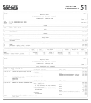 --------------------------------------------------------------------------------------------------------------------------------------------------------------------------------------------------------
| CN-SIFPM CONAM |
| MUNICIPIO DE GUARUJA |
| |
| LEI ORCAMENTARIA ANUAL 2016 - LEI No. 04275 DE 21/12/2015 |
| QUADRO I - B |
| |
| ORCAMENTOS FISCAL E DA SEGURIDADE SOCIAL |
| Pagina 62 |
---------------------------------------------------------------------------------------------------------------------------------------------------------------------------------------------------------
---------------------------------------------------------------------------------------------------------------------------------------------------------------------------------------------------------
| ORGAO : 18.00.00 SECRETARIA MUNICIPAL DE TURISMO |
| UNIDADE : 18.01.00 SECRETARIA MUNICIPAL DE TURISMO 12.951.000,00 |
| ESFERA : FISCAL |
---------------------------------------------------------------------------------------------------------------------------------------------------------------------------------------------------------
---------------------------------------------------------------------------------------------------------------------------------------------------------------------------------------------------------
| PROGRAMA |
|---------------------------------------------------------------------------------------------------------------------------------------------------------------------------------------------------------|
| 2004 GUARUJA - TURISMO O ANO TODO 12.951.000,00|
---------------------------------------------------------------------------------------------------------------------------------------------------------------------------------------------------------
---------------------------------------------------------------------------------------------------------------------------------------------------------------------------------------------------------
| FUNCAO |
|---------------------------------------------------------------------------------------------------------------------------------------------------------------------------------------------------------|
| 23 COMERCIO E SERVICOS 12.951.000,00|
---------------------------------------------------------------------------------------------------------------------------------------------------------------------------------------------------------
---------------------------------------------------------------------------------------------------------------------------------------------------------------------------------------------------------
| SUBFUNCAO |
|---------------------------------------------------------------------------------------------------------------------------------------------------------------------------------------------------------|
| 695 TURISMO 12.951.000,00|
---------------------------------------------------------------------------------------------------------------------------------------------------------------------------------------------------------
---------------------------------------------------------------------------------------------------------------------------------------------------------------------------------------------------------
| GRUPO DE DESPESA |
|---------------------------------------------------------------------------------------------------------------------------------------------------------------------------------------------------------|
| 1 PESSOAL E ENCARGOS SOCIAIS 1.701.000,00|
| 3 OUTRAS DESPESAS CORRENTES 3.712.000,00|
| 4 INVESTIMENTOS 7.538.000,00|
---------------------------------------------------------------------------------------------------------------------------------------------------------------------------------------------------------
---------------------------------------------------------------------------------------------------------------------------------------------------------------------------------------------------------
| FONTE DE RECURSO |
|---------------------------------------------------------------------------------------------------------------------------------------------------------------------------------------------------------|
| 01 TESOURO 3.878.000,00|
| 02 TRANSFERENCIAS E CONVENIOS ESTADUAIS - VINCULADOS 4.297.000,00|
| 03 RECURSOS PROPRIOS DE FDOS ESPECIAIS DE DESPESA - V 175.000,00|
| 05 TRANSFERENCIAS E CONVENIOS FEDERAIS - VINCULADOS 4.601.000,00|
---------------------------------------------------------------------------------------------------------------------------------------------------------------------------------------------------------
--------------------------------------------------------------------------------------------------------------------------------------------------------------------------------------------------------
| | PESSOAL E | JUROS E | OUTRAS DESPESAS | | INVERSOES | AMORTIZACAO DA | RESERVA |
| FONTE DE RECURSO | ENCARGOS | ENCARGOS DA | CORRENTES | INVESTIMENTOS | FINANCEIRAS | DIVIDA | DE |
| | SOCIAIS | DIVIDA | | | | | CONTINGENCIA |
|---------------------------------------------------------------------------------------------------------------------------------------------------------------------------------------------------------|
|TESOURO | 1.701.000,00 | 0,00 | 985.000,00 | 1.192.000,00 | 0,00 | 0,00 | 0,00 |
|TRANSFERENCIAS E CONVENIOS ESTADUAIS - VINCULADOS | 0,00 | 0,00 | 2.552.000,00 | 1.745.000,00 | 0,00 | 0,00 | 0,00 |
|RECURSOS PROPRIOS DE FDOS ESPECIAIS DE DESPESA - V | 0,00 | 0,00 | 175.000,00 | 0,00 | 0,00 | 0,00 | 0,00 |
|TRANSFERENCIAS E CONVENIOS FEDERAIS - VINCULADOS | 0,00 | 0,00 | 0,00 | 4.601.000,00 | 0,00 | 0,00 | 0,00 |
---------------------------------------------------------------------------------------------------------------------------------------------------------------------------------------------------------
--------------------------------------------------------------------------------------------------------------------------------------------------------------------------------------------------------
| CN-SIFPM CONAM |
| MUNICIPIO DE GUARUJA |
| |
| LEI ORCAMENTARIA ANUAL 2016 - LEI No. 04275 DE 21/12/2015 |
| QUADRO I - B |
| |
| ORCAMENTOS FISCAL E DA SEGURIDADE SOCIAL |
| Pagina 63 |
---------------------------------------------------------------------------------------------------------------------------------------------------------------------------------------------------------
---------------------------------------------------------------------------------------------------------------------------------------------------------------------------------------------------------
| DOTACAO ORCAMENTARIA DA UNIDADE ORCAMENTARIA |
|=========================================================================================================================================================================================================|
| PROGRAMA : 2004 GUARUJA - TURISMO O ANO TODO 12.951.000,00|
|---------------------------------------------------------------------------------------------------------------------------------------------------------------------------------------------------------|
| ACAO GRUPO DE DESPESA / MODALIDADE FONTE DE RECURSO |
|---------------------------------------------------------------------------------------------------------------------------------------------------------------------------------------------------------|
|23.695.2004.1026 CONSTR REF AMPL DE PROPRIOS DA SEC DE TURISMO 7.536.000,00|
| INVESTIMENTOS 7.536.000,00|
| APLICACOES DIRETAS 7.536.000,00|
| TESOURO 1.190.000,00|
| TRANSFERENCIAS E CONVENIOS ESTADUAIS - VINCULADOS 1.745.000,00|
| TRANSFERENCIAS E CONVENIOS FEDERAIS - VINCULADOS 4.601.000,00|
|PRODUTO : PROPRIOS PUBLICOS CONSTRUIDOS E REFORMADOS ( UNIDADE REFORMADA ) : 1 |
|DESCRICAO : Construcao, reforma e ampliacao das unidades fisicas da Se |
| cretaria Municipal de Turismo. |
| EMENDA VETADA |
| EMENDA VETADA |
|---------------------------------------------------------------------------------------------------------------------------------------------------------------------------------------------------------|
| ACAO GRUPO DE DESPESA / MODALIDADE FONTE DE RECURSO |
|---------------------------------------------------------------------------------------------------------------------------------------------------------------------------------------------------------|
|23.695.2004.2057 MANUTENCAO DOS SERVICOS DA SECRETARIA DE TURISMO 5.415.000,00|
| PESSOAL E ENCARGOS SOCIAIS 1.701.000,00|
| APLICACOES DIRETAS 1.626.000,00|
| TESOURO 1.626.000,00|
| APL. DIRETA DECORRENTE DE OPER. INTRA-ORCAMENTARIA 75.000,00|
| TESOURO 75.000,00|
| OUTRAS DESPESAS CORRENTES 3.712.000,00|
| TRANSF.A INSTITUICOES PRIVADAS SEM FINS LUCRATIVOS 33.000,00|
| TESOURO 33.000,00|
| APLICACOES DIRETAS 3.679.000,00|
| TESOURO 952.000,00|
| TRANSFERENCIAS E CONVENIOS ESTADUAIS - VINCULADOS 2.552.000,00|
| RECURSOS PROPRIOS DE FDOS ESPECIAIS DE DESPESA - V 175.000,00|
| INVESTIMENTOS 2.000,00|
| APLICACOES DIRETAS 2.000,00|
| TESOURO 2.000,00|
|PRODUTO : UNIDADES ADMINISTRADAS ( UNIDADE ) : 4 |
|DESCRICAO : Manutencao dos servicos administrativos da Secretaria Munic |
| ipal de Turismo. |
---------------------------------------------------------------------------------------------------------------------------------------------------------------------------------------------------------
QUARTA-FEIRA
30 de dezembro de 2015
51GUARUJÁ
Diário Oficial
 