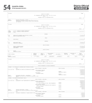 --------------------------------------------------------------------------------------------------------------------------------------------------------------------------------------------------------
| CN-SIFPM CONAM |
| MUNICIPIO DE GUARUJA |
| |
| LEI ORCAMENTARIA ANUAL 2016 - LEI No. 04275 DE 21/12/2015 |
| QUADRO I - B |
| |
| ORCAMENTOS FISCAL E DA SEGURIDADE SOCIAL |
| Pagina 69 |
---------------------------------------------------------------------------------------------------------------------------------------------------------------------------------------------------------
---------------------------------------------------------------------------------------------------------------------------------------------------------------------------------------------------------
|PRODUTO : UNIDADES ADMINISTRADAS ( UNIDADE ) : 1 |
|DESCRICAO : Implantacao e manutencao das atividades administrativos do |
| Conselho Gestor da PPP, conforme artigo 21 da Lei Municipal |
| no. 3787/09. |
---------------------------------------------------------------------------------------------------------------------------------------------------------------------------------------------------------
--------------------------------------------------------------------------------------------------------------------------------------------------------------------------------------------------------
| CN-SIFPM CONAM |
| MUNICIPIO DE GUARUJA |
| |
| LEI ORCAMENTARIA ANUAL 2016 - LEI No. 04275 DE 21/12/2015 |
| QUADRO I - B |
| |
| ORCAMENTOS FISCAL E DA SEGURIDADE SOCIAL |
| Pagina 70 |
---------------------------------------------------------------------------------------------------------------------------------------------------------------------------------------------------------
---------------------------------------------------------------------------------------------------------------------------------------------------------------------------------------------------------
| ORGAO : 21.00.00 UNIDADE DE ASSUNTOS ESTRATEGICOS |
| UNIDADE : 21.01.00 GABINETE DO PREFEITO MUNICIPAL 12.955.000,00 |
| ESFERA : FISCAL |
---------------------------------------------------------------------------------------------------------------------------------------------------------------------------------------------------------
---------------------------------------------------------------------------------------------------------------------------------------------------------------------------------------------------------
| PROGRAMA |
|---------------------------------------------------------------------------------------------------------------------------------------------------------------------------------------------------------|
| 4001 TECNOLOGIA DA INFORMACAO PARA OTIMIZACAO DA GESTAO 6.119.000,00|
| 4004 GESTAO DA ADMINISTRACAO PUBLICA 6.836.000,00|
---------------------------------------------------------------------------------------------------------------------------------------------------------------------------------------------------------
---------------------------------------------------------------------------------------------------------------------------------------------------------------------------------------------------------
| FUNCAO |
|---------------------------------------------------------------------------------------------------------------------------------------------------------------------------------------------------------|
| 04 ADMINISTRACAO 12.955.000,00|
---------------------------------------------------------------------------------------------------------------------------------------------------------------------------------------------------------
---------------------------------------------------------------------------------------------------------------------------------------------------------------------------------------------------------
| SUBFUNCAO |
|---------------------------------------------------------------------------------------------------------------------------------------------------------------------------------------------------------|
| 122 ADMINISTRACAO GERAL 6.836.000,00|
| 126 TECNOLOGIA DA INFORMACAO 6.119.000,00|
---------------------------------------------------------------------------------------------------------------------------------------------------------------------------------------------------------
---------------------------------------------------------------------------------------------------------------------------------------------------------------------------------------------------------
| GRUPO DE DESPESA |
|---------------------------------------------------------------------------------------------------------------------------------------------------------------------------------------------------------|
| 1 PESSOAL E ENCARGOS SOCIAIS 4.870.000,00|
| 3 OUTRAS DESPESAS CORRENTES 6.313.000,00|
| 4 INVESTIMENTOS 1.772.000,00|
---------------------------------------------------------------------------------------------------------------------------------------------------------------------------------------------------------
---------------------------------------------------------------------------------------------------------------------------------------------------------------------------------------------------------
| FONTE DE RECURSO |
|---------------------------------------------------------------------------------------------------------------------------------------------------------------------------------------------------------|
| 01 TESOURO 7.909.000,00|
| 07 OPERACOES DE CREDITO 5.046.000,00|
---------------------------------------------------------------------------------------------------------------------------------------------------------------------------------------------------------
--------------------------------------------------------------------------------------------------------------------------------------------------------------------------------------------------------
| | PESSOAL E | JUROS E | OUTRAS DESPESAS | | INVERSOES | AMORTIZACAO DA | RESERVA |
| FONTE DE RECURSO | ENCARGOS | ENCARGOS DA | CORRENTES | INVESTIMENTOS | FINANCEIRAS | DIVIDA | DE |
| | SOCIAIS | DIVIDA | | | | | CONTINGENCIA |
|---------------------------------------------------------------------------------------------------------------------------------------------------------------------------------------------------------|
|TESOURO | 4.870.000,00 | 0,00 | 2.859.000,00 | 180.000,00 | 0,00 | 0,00 | 0,00 |
|OPERACOES DE CREDITO | 0,00 | 0,00 | 3.454.000,00 | 1.592.000,00 | 0,00 | 0,00 | 0,00 |
---------------------------------------------------------------------------------------------------------------------------------------------------------------------------------------------------------
--------------------------------------------------------------------------------------------------------------------------------------------------------------------------------------------------------
| CN-SIFPM CONAM |
| MUNICIPIO DE GUARUJA |
| |
| LEI ORCAMENTARIA ANUAL 2016 - LEI No. 04275 DE 21/12/2015 |
| QUADRO I - B |
| |
| ORCAMENTOS FISCAL E DA SEGURIDADE SOCIAL |
| Pagina 71 |
---------------------------------------------------------------------------------------------------------------------------------------------------------------------------------------------------------
---------------------------------------------------------------------------------------------------------------------------------------------------------------------------------------------------------
| DOTACAO ORCAMENTARIA DA UNIDADE ORCAMENTARIA |
|=========================================================================================================================================================================================================|
| PROGRAMA : 4001 TECNOLOGIA DA INFORMACAO PARA OTIMIZACAO DA GESTAO 6.119.000,00|
|---------------------------------------------------------------------------------------------------------------------------------------------------------------------------------------------------------|
| ACAO GRUPO DE DESPESA / MODALIDADE FONTE DE RECURSO |
|---------------------------------------------------------------------------------------------------------------------------------------------------------------------------------------------------------|
|04.126.4001.2186 MANUTENCAO DOS SERVICOS DE TECNOLOGIA DA INFORMA 6.119.000,00|
| OUTRAS DESPESAS CORRENTES 4.349.000,00|
| APLICACOES DIRETAS 4.349.000,00|
| TESOURO 895.000,00|
| OPERACOES DE CREDITO 3.454.000,00|
| INVESTIMENTOS 1.770.000,00|
| APLICACOES DIRETAS 1.770.000,00|
| TESOURO 178.000,00|
| OPERACOES DE CREDITO 1.592.000,00|
|PRODUTO : ATENDIMENTOS REALIZADOS ( ATENDIMENTOS ) : 5830 |
|DESCRICAO : Manutencao dos servicos de tecnologia da informacao e infor |
| matica. |
|=========================================================================================================================================================================================================|
| PROGRAMA : 4004 GESTAO DA ADMINISTRACAO PUBLICA 6.836.000,00|
|---------------------------------------------------------------------------------------------------------------------------------------------------------------------------------------------------------|
| ACAO GRUPO DE DESPESA / MODALIDADE FONTE DE RECURSO |
|---------------------------------------------------------------------------------------------------------------------------------------------------------------------------------------------------------|
|04.122.4004.2194 MODERNIZACAO E APOIO ADMINISTRATIVO DO GABINETE DO 6.824.000,00|
| PESSOAL E ENCARGOS SOCIAIS 4.870.000,00|
| APLICACOES DIRETAS 4.688.000,00|
| TESOURO 4.688.000,00|
| APL. DIRETA DECORRENTE DE OPER. INTRA-ORCAMENTARIA 182.000,00|
| TESOURO 182.000,00|
| OUTRAS DESPESAS CORRENTES 1.953.000,00|
| TRANSF.A INSTITUICOES PRIVADAS SEM FINS LUCRATIVOS 130.000,00|
| TESOURO 130.000,00|
| APLICACOES DIRETAS 1.823.000,00|
| TESOURO 1.823.000,00|
| INVESTIMENTOS 1.000,00|
| APLICACOES DIRETAS 1.000,00|
| TESOURO 1.000,00|
|PRODUTO : UNIDADES ADMINISTRADAS ( UNIDADE ) : 5 |
|DESCRICAO : Manutencao dos servicos do Gabinete do Prefeito Municipal. |
|---------------------------------------------------------------------------------------------------------------------------------------------------------------------------------------------------------|
| ACAO GRUPO DE DESPESA / MODALIDADE FONTE DE RECURSO |
|---------------------------------------------------------------------------------------------------------------------------------------------------------------------------------------------------------|
|04.122.4004.2212 IMPLANTACAO E MANUTENCAO DO CONSELHO GESTOR DA PPP 12.000,00|
| OUTRAS DESPESAS CORRENTES 11.000,00|
| APLICACOES DIRETAS 11.000,00|
| TESOURO 11.000,00|
| INVESTIMENTOS 1.000,00|
| APLICACOES DIRETAS 1.000,00|
| TESOURO 1.000,00|
---------------------------------------------------------------------------------------------------------------------------------------------------------------------------------------------------------
QUARTA-FEIRA
30 de dezembro de 2015
54 GUARUJÁ
Diário Oficial
 