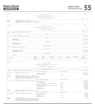 --------------------------------------------------------------------------------------------------------------------------------------------------------------------------------------------------------
| CN-SIFPM CONAM |
| MUNICIPIO DE GUARUJA |
| |
| LEI ORCAMENTARIA ANUAL 2016 - LEI No. 04275 DE 21/12/2015 |
| QUADRO I - B |
| |
| ORCAMENTOS FISCAL E DA SEGURIDADE SOCIAL |
| Pagina 72 |
---------------------------------------------------------------------------------------------------------------------------------------------------------------------------------------------------------
---------------------------------------------------------------------------------------------------------------------------------------------------------------------------------------------------------
|PRODUTO : UNIDADES ADMINISTRADAS ( UNIDADE ) : 1 |
|DESCRICAO : Implantacao e manutencao das atividades administrativos do |
| Conselho Gestor da PPP, conforme artigo 21 da Lei Municipal |
| no. 3787/09. |
---------------------------------------------------------------------------------------------------------------------------------------------------------------------------------------------------------
--------------------------------------------------------------------------------------------------------------------------------------------------------------------------------------------------------
| CN-SIFPM CONAM |
| MUNICIPIO DE GUARUJA |
| |
| LEI ORCAMENTARIA ANUAL 2016 - LEI No. 04275 DE 21/12/2015 |
| QUADRO I - B |
| |
| ORCAMENTOS FISCAL E DA SEGURIDADE SOCIAL |
| Pagina 73 |
---------------------------------------------------------------------------------------------------------------------------------------------------------------------------------------------------------
---------------------------------------------------------------------------------------------------------------------------------------------------------------------------------------------------------
| ORGAO : 22.00.00 CONTROLADORIA GERAL DO MUNICIPIO 5.926.000,00 |
| ESFERA : FISCAL |
---------------------------------------------------------------------------------------------------------------------------------------------------------------------------------------------------------
---------------------------------------------------------------------------------------------------------------------------------------------------------------------------------------------------------
| PROGRAMA |
|---------------------------------------------------------------------------------------------------------------------------------------------------------------------------------------------------------|
| 3005 CONTROLE E TRANSPARENCIA NA GESTAO PUBLICA 5.926.000,00|
---------------------------------------------------------------------------------------------------------------------------------------------------------------------------------------------------------
---------------------------------------------------------------------------------------------------------------------------------------------------------------------------------------------------------
| FUNCAO |
|---------------------------------------------------------------------------------------------------------------------------------------------------------------------------------------------------------|
| 04 ADMINISTRACAO 1.976.000,00|
| 28 ENCARGOS ESPECIAIS 3.950.000,00|
---------------------------------------------------------------------------------------------------------------------------------------------------------------------------------------------------------
---------------------------------------------------------------------------------------------------------------------------------------------------------------------------------------------------------
| SUBFUNCAO |
|---------------------------------------------------------------------------------------------------------------------------------------------------------------------------------------------------------|
| 124 CONTROLE INTERNO 1.976.000,00|
| 846 OUTROS ENCARGOS ESPECIAIS 3.950.000,00|
---------------------------------------------------------------------------------------------------------------------------------------------------------------------------------------------------------
---------------------------------------------------------------------------------------------------------------------------------------------------------------------------------------------------------
| UNIDADE ORCAMENTARIA |
|---------------------------------------------------------------------------------------------------------------------------------------------------------------------------------------------------------|
| 22.01.00 CONTROLADORIA GERAL DO MUNICIPIO 5.926.000,00|
---------------------------------------------------------------------------------------------------------------------------------------------------------------------------------------------------------
---------------------------------------------------------------------------------------------------------------------------------------------------------------------------------------------------------
| GRUPO DE DESPESA |
|---------------------------------------------------------------------------------------------------------------------------------------------------------------------------------------------------------|
| 1 PESSOAL E ENCARGOS SOCIAIS 1.482.000,00|
| 3 OUTRAS DESPESAS CORRENTES 4.441.000,00|
| 4 INVESTIMENTOS 3.000,00|
---------------------------------------------------------------------------------------------------------------------------------------------------------------------------------------------------------
---------------------------------------------------------------------------------------------------------------------------------------------------------------------------------------------------------
| FONTE DE RECURSO |
|---------------------------------------------------------------------------------------------------------------------------------------------------------------------------------------------------------|
| 01 TESOURO 5.926.000,00|
---------------------------------------------------------------------------------------------------------------------------------------------------------------------------------------------------------
--------------------------------------------------------------------------------------------------------------------------------------------------------------------------------------------------------
| | PESSOAL E | JUROS E | OUTRAS DESPESAS | | INVERSOES | AMORTIZACAO DA | RESERVA |
| FONTE DE RECURSO | ENCARGOS | ENCARGOS DA | CORRENTES | INVESTIMENTOS | FINANCEIRAS | DIVIDA | DE |
| | SOCIAIS | DIVIDA | | | | | CONTINGENCIA |
|---------------------------------------------------------------------------------------------------------------------------------------------------------------------------------------------------------|
|TESOURO | 1.482.000,00 | 0,00 | 4.441.000,00 | 3.000,00 | 0,00 | 0,00 | 0,00 |
---------------------------------------------------------------------------------------------------------------------------------------------------------------------------------------------------------
--------------------------------------------------------------------------------------------------------------------------------------------------------------------------------------------------------
| CN-SIFPM CONAM |
| MUNICIPIO DE GUARUJA |
| |
| LEI ORCAMENTARIA ANUAL 2016 - LEI No. 04275 DE 21/12/2015 |
| QUADRO I - B |
| |
| ORCAMENTOS FISCAL E DA SEGURIDADE SOCIAL |
| Pagina 74 |
---------------------------------------------------------------------------------------------------------------------------------------------------------------------------------------------------------
---------------------------------------------------------------------------------------------------------------------------------------------------------------------------------------------------------
| DOTACAO ORCAMENTARIA DO ORCAO |
|=========================================================================================================================================================================================================|
| PROGRAMA : 3005 CONTROLE E TRANSPARENCIA NA GESTAO PUBLICA 5.926.000,00|
|---------------------------------------------------------------------------------------------------------------------------------------------------------------------------------------------------------|
| ACAO GRUPO DE DESPESA / MODALIDADE FONTE DE RECURSO |
|---------------------------------------------------------------------------------------------------------------------------------------------------------------------------------------------------------|
|28.846.3005.0006 DESPESA COM A LIQUIDACAO DA EMURG 3.950.000,00|
| OUTRAS DESPESAS CORRENTES 3.950.000,00|
| APLICACOES DIRETAS 3.950.000,00|
| TESOURO 3.950.000,00|
|PRODUTO : PAGAMENTOS ACORDOS JUDICIAIS ( R$ ) : 4650000 |
|DESCRICAO : Disponibilizar recurso, considerando a capacidades orcamen- |
| taria do municipio,para adimplemento dos acordos e demandas |
| judiciais,visando ao efetivo encerramento das atividades da |
| entidade publica em processo de liquidacao |
|---------------------------------------------------------------------------------------------------------------------------------------------------------------------------------------------------------|
| ACAO GRUPO DE DESPESA / MODALIDADE FONTE DE RECURSO |
|---------------------------------------------------------------------------------------------------------------------------------------------------------------------------------------------------------|
|04.124.3005.2195 MANUTENCAO DOS SERVICOS DA CONTROLADORIA GERAL DO 1.965.000,00|
| PESSOAL E ENCARGOS SOCIAIS 1.482.000,00|
| APLICACOES DIRETAS 1.402.000,00|
| TESOURO 1.402.000,00|
| APL. DIRETA DECORRENTE DE OPER. INTRA-ORCAMENTARIA 80.000,00|
| TESOURO 80.000,00|
| OUTRAS DESPESAS CORRENTES 481.000,00|
| TRANSF.A INSTITUICOES PRIVADAS SEM FINS LUCRATIVOS 32.000,00|
| TESOURO 32.000,00|
| APLICACOES DIRETAS 449.000,00|
| TESOURO 449.000,00|
| INVESTIMENTOS 2.000,00|
| APLICACOES DIRETAS 2.000,00|
| TESOURO 2.000,00|
|PRODUTO : UNIDADES ADMINISTRADAS ( UNIDADE ) : 4 |
|DESCRICAO : Manutencao dos servicos da Controladoria Geral do Municipio |
|---------------------------------------------------------------------------------------------------------------------------------------------------------------------------------------------------------|
| ACAO GRUPO DE DESPESA / MODALIDADE FONTE DE RECURSO |
|---------------------------------------------------------------------------------------------------------------------------------------------------------------------------------------------------------|
|04.124.3005.2207 QUALIDADE E TRANSPARENCIA NA GESTAO PUBLICA 11.000,00|
| OUTRAS DESPESAS CORRENTES 10.000,00|
| APLICACOES DIRETAS 10.000,00|
| TESOURO 10.000,00|
| INVESTIMENTOS 1.000,00|
| APLICACOES DIRETAS 1.000,00|
| TESOURO 1.000,00|
|PRODUTO : LICITACOES VERIFICADAS ( % ) : 15 |
|DESCRICAO : Otimizar os gastos e investimentos publicos municipais por |
| meio de acompanhamento da execucao e do controle qualitati- |
| vo dos programas planejados pelas diversas secretarias muni |
| cipais e ampliar aos cidadaos o acesso aos dados das diver- |
---------------------------------------------------------------------------------------------------------------------------------------------------------------------------------------------------------
QUARTA-FEIRA
30 de dezembro de 2015
55GUARUJÁ
Diário Oficial
 