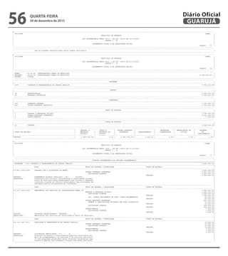 --------------------------------------------------------------------------------------------------------------------------------------------------------------------------------------------------------
| CN-SIFPM CONAM |
| MUNICIPIO DE GUARUJA |
| |
| LEI ORCAMENTARIA ANUAL 2016 - LEI No. 04275 DE 21/12/2015 |
| QUADRO I - B |
| |
| ORCAMENTOS FISCAL E DA SEGURIDADE SOCIAL |
| Pagina 75 |
---------------------------------------------------------------------------------------------------------------------------------------------------------------------------------------------------------
---------------------------------------------------------------------------------------------------------------------------------------------------------------------------------------------------------
| sas atividades desenvolvidas pelos orgaos municipais. |
---------------------------------------------------------------------------------------------------------------------------------------------------------------------------------------------------------
--------------------------------------------------------------------------------------------------------------------------------------------------------------------------------------------------------
| CN-SIFPM CONAM |
| MUNICIPIO DE GUARUJA |
| |
| LEI ORCAMENTARIA ANUAL 2016 - LEI No. 04275 DE 21/12/2015 |
| QUADRO I - B |
| |
| ORCAMENTOS FISCAL E DA SEGURIDADE SOCIAL |
| Pagina 76 |
---------------------------------------------------------------------------------------------------------------------------------------------------------------------------------------------------------
---------------------------------------------------------------------------------------------------------------------------------------------------------------------------------------------------------
| ORGAO : 22.00.00 CONTROLADORIA GERAL DO MUNICIPIO |
| UNIDADE : 22.01.00 CONTROLADORIA GERAL DO MUNICIPIO 5.926.000,00 |
| ESFERA : FISCAL |
---------------------------------------------------------------------------------------------------------------------------------------------------------------------------------------------------------
---------------------------------------------------------------------------------------------------------------------------------------------------------------------------------------------------------
| PROGRAMA |
|---------------------------------------------------------------------------------------------------------------------------------------------------------------------------------------------------------|
| 3005 CONTROLE E TRANSPARENCIA NA GESTAO PUBLICA 5.926.000,00|
---------------------------------------------------------------------------------------------------------------------------------------------------------------------------------------------------------
---------------------------------------------------------------------------------------------------------------------------------------------------------------------------------------------------------
| FUNCAO |
|---------------------------------------------------------------------------------------------------------------------------------------------------------------------------------------------------------|
| 04 ADMINISTRACAO 1.976.000,00|
| 28 ENCARGOS ESPECIAIS 3.950.000,00|
---------------------------------------------------------------------------------------------------------------------------------------------------------------------------------------------------------
---------------------------------------------------------------------------------------------------------------------------------------------------------------------------------------------------------
| SUBFUNCAO |
|---------------------------------------------------------------------------------------------------------------------------------------------------------------------------------------------------------|
| 124 CONTROLE INTERNO 1.976.000,00|
| 846 OUTROS ENCARGOS ESPECIAIS 3.950.000,00|
---------------------------------------------------------------------------------------------------------------------------------------------------------------------------------------------------------
---------------------------------------------------------------------------------------------------------------------------------------------------------------------------------------------------------
| GRUPO DE DESPESA |
|---------------------------------------------------------------------------------------------------------------------------------------------------------------------------------------------------------|
| 1 PESSOAL E ENCARGOS SOCIAIS 1.482.000,00|
| 3 OUTRAS DESPESAS CORRENTES 4.441.000,00|
| 4 INVESTIMENTOS 3.000,00|
---------------------------------------------------------------------------------------------------------------------------------------------------------------------------------------------------------
---------------------------------------------------------------------------------------------------------------------------------------------------------------------------------------------------------
| FONTE DE RECURSO |
|---------------------------------------------------------------------------------------------------------------------------------------------------------------------------------------------------------|
| 01 TESOURO 5.926.000,00|
---------------------------------------------------------------------------------------------------------------------------------------------------------------------------------------------------------
--------------------------------------------------------------------------------------------------------------------------------------------------------------------------------------------------------
| | PESSOAL E | JUROS E | OUTRAS DESPESAS | | INVERSOES | AMORTIZACAO DA | RESERVA |
| FONTE DE RECURSO | ENCARGOS | ENCARGOS DA | CORRENTES | INVESTIMENTOS | FINANCEIRAS | DIVIDA | DE |
| | SOCIAIS | DIVIDA | | | | | CONTINGENCIA |
|---------------------------------------------------------------------------------------------------------------------------------------------------------------------------------------------------------|
|TESOURO | 1.482.000,00 | 0,00 | 4.441.000,00 | 3.000,00 | 0,00 | 0,00 | 0,00 |
---------------------------------------------------------------------------------------------------------------------------------------------------------------------------------------------------------
--------------------------------------------------------------------------------------------------------------------------------------------------------------------------------------------------------
| CN-SIFPM CONAM |
| MUNICIPIO DE GUARUJA |
| |
| LEI ORCAMENTARIA ANUAL 2016 - LEI No. 04275 DE 21/12/2015 |
| QUADRO I - B |
| |
| ORCAMENTOS FISCAL E DA SEGURIDADE SOCIAL |
| Pagina 77 |
---------------------------------------------------------------------------------------------------------------------------------------------------------------------------------------------------------
---------------------------------------------------------------------------------------------------------------------------------------------------------------------------------------------------------
| DOTACAO ORCAMENTARIA DA UNIDADE ORCAMENTARIA |
|=========================================================================================================================================================================================================|
| PROGRAMA : 3005 CONTROLE E TRANSPARENCIA NA GESTAO PUBLICA 5.926.000,00|
|---------------------------------------------------------------------------------------------------------------------------------------------------------------------------------------------------------|
| ACAO GRUPO DE DESPESA / MODALIDADE FONTE DE RECURSO |
|---------------------------------------------------------------------------------------------------------------------------------------------------------------------------------------------------------|
|28.846.3005.0006 DESPESA COM A LIQUIDACAO DA EMURG 3.950.000,00|
| OUTRAS DESPESAS CORRENTES 3.950.000,00|
| APLICACOES DIRETAS 3.950.000,00|
| TESOURO 3.950.000,00|
|PRODUTO : PAGAMENTOS ACORDOS JUDICIAIS ( R$ ) : 4650000 |
|DESCRICAO : Disponibilizar recurso, considerando a capacidades orcamen- |
| taria do municipio,para adimplemento dos acordos e demandas |
| judiciais,visando ao efetivo encerramento das atividades da |
| entidade publica em processo de liquidacao |
|---------------------------------------------------------------------------------------------------------------------------------------------------------------------------------------------------------|
| ACAO GRUPO DE DESPESA / MODALIDADE FONTE DE RECURSO |
|---------------------------------------------------------------------------------------------------------------------------------------------------------------------------------------------------------|
|04.124.3005.2195 MANUTENCAO DOS SERVICOS DA CONTROLADORIA GERAL DO 1.965.000,00|
| PESSOAL E ENCARGOS SOCIAIS 1.482.000,00|
| APLICACOES DIRETAS 1.402.000,00|
| TESOURO 1.402.000,00|
| APL. DIRETA DECORRENTE DE OPER. INTRA-ORCAMENTARIA 80.000,00|
| TESOURO 80.000,00|
| OUTRAS DESPESAS CORRENTES 481.000,00|
| TRANSF.A INSTITUICOES PRIVADAS SEM FINS LUCRATIVOS 32.000,00|
| TESOURO 32.000,00|
| APLICACOES DIRETAS 449.000,00|
| TESOURO 449.000,00|
| INVESTIMENTOS 2.000,00|
| APLICACOES DIRETAS 2.000,00|
| TESOURO 2.000,00|
|PRODUTO : UNIDADES ADMINISTRADAS ( UNIDADE ) : 4 |
|DESCRICAO : Manutencao dos servicos da Controladoria Geral do Municipio |
|---------------------------------------------------------------------------------------------------------------------------------------------------------------------------------------------------------|
| ACAO GRUPO DE DESPESA / MODALIDADE FONTE DE RECURSO |
|---------------------------------------------------------------------------------------------------------------------------------------------------------------------------------------------------------|
|04.124.3005.2207 QUALIDADE E TRANSPARENCIA NA GESTAO PUBLICA 11.000,00|
| OUTRAS DESPESAS CORRENTES 10.000,00|
| APLICACOES DIRETAS 10.000,00|
| TESOURO 10.000,00|
| INVESTIMENTOS 1.000,00|
| APLICACOES DIRETAS 1.000,00|
| TESOURO 1.000,00|
|PRODUTO : LICITACOES VERIFICADAS ( % ) : 15 |
|DESCRICAO : Otimizar os gastos e investimentos publicos municipais por |
| meio de acompanhamento da execucao e do controle qualitati- |
| vo dos programas planejados pelas diversas secretarias muni |
| cipais e ampliar aos cidadaos o acesso aos dados das diver- |
---------------------------------------------------------------------------------------------------------------------------------------------------------------------------------------------------------
QUARTA-FEIRA
30 de dezembro de 2015
56 GUARUJÁ
Diário Oficial
 