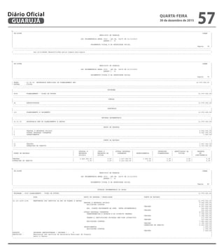 --------------------------------------------------------------------------------------------------------------------------------------------------------------------------------------------------------
| CN-SIFPM CONAM |
| MUNICIPIO DE GUARUJA |
| |
| LEI ORCAMENTARIA ANUAL 2016 - LEI No. 04275 DE 21/12/2015 |
| QUADRO I - B |
| |
| ORCAMENTOS FISCAL E DA SEGURIDADE SOCIAL |
| Pagina 78 |
---------------------------------------------------------------------------------------------------------------------------------------------------------------------------------------------------------
---------------------------------------------------------------------------------------------------------------------------------------------------------------------------------------------------------
| sas atividades desenvolvidas pelos orgaos municipais. |
---------------------------------------------------------------------------------------------------------------------------------------------------------------------------------------------------------
--------------------------------------------------------------------------------------------------------------------------------------------------------------------------------------------------------
| CN-SIFPM CONAM |
| MUNICIPIO DE GUARUJA |
| |
| LEI ORCAMENTARIA ANUAL 2016 - LEI No. 04275 DE 21/12/2015 |
| QUADRO I - B |
| |
| ORCAMENTOS FISCAL E DA SEGURIDADE SOCIAL |
| Pagina 79 |
---------------------------------------------------------------------------------------------------------------------------------------------------------------------------------------------------------
---------------------------------------------------------------------------------------------------------------------------------------------------------------------------------------------------------
| ORGAO : 23.00.00 SECRETARIA MUNICIPAL DE PLANEJAMENTO EST 12.970.000,00 |
| ESFERA : FISCAL |
---------------------------------------------------------------------------------------------------------------------------------------------------------------------------------------------------------
---------------------------------------------------------------------------------------------------------------------------------------------------------------------------------------------------------
| PROGRAMA |
|---------------------------------------------------------------------------------------------------------------------------------------------------------------------------------------------------------|
| 4009 PLANEJAMENTO - VISAO DE FUTURO 12.970.000,00|
---------------------------------------------------------------------------------------------------------------------------------------------------------------------------------------------------------
---------------------------------------------------------------------------------------------------------------------------------------------------------------------------------------------------------
| FUNCAO |
|---------------------------------------------------------------------------------------------------------------------------------------------------------------------------------------------------------|
| 04 ADMINISTRACAO 12.970.000,00|
---------------------------------------------------------------------------------------------------------------------------------------------------------------------------------------------------------
---------------------------------------------------------------------------------------------------------------------------------------------------------------------------------------------------------
| SUBFUNCAO |
|---------------------------------------------------------------------------------------------------------------------------------------------------------------------------------------------------------|
| 121 PLANEJAMENTO E ORCAMENTO 12.970.000,00|
---------------------------------------------------------------------------------------------------------------------------------------------------------------------------------------------------------
---------------------------------------------------------------------------------------------------------------------------------------------------------------------------------------------------------
| UNIDADE ORCAMENTARIA |
|---------------------------------------------------------------------------------------------------------------------------------------------------------------------------------------------------------|
| 23.01.00 SECRETARIA MUN DE PLANEJAMENTO E GESTAO 12.970.000,00|
---------------------------------------------------------------------------------------------------------------------------------------------------------------------------------------------------------
---------------------------------------------------------------------------------------------------------------------------------------------------------------------------------------------------------
| GRUPO DE DESPESA |
|---------------------------------------------------------------------------------------------------------------------------------------------------------------------------------------------------------|
| 1 PESSOAL E ENCARGOS SOCIAIS 4.429.000,00|
| 3 OUTRAS DESPESAS CORRENTES 8.540.000,00|
| 4 INVESTIMENTOS 1.000,00|
---------------------------------------------------------------------------------------------------------------------------------------------------------------------------------------------------------
---------------------------------------------------------------------------------------------------------------------------------------------------------------------------------------------------------
| FONTE DE RECURSO |
|---------------------------------------------------------------------------------------------------------------------------------------------------------------------------------------------------------|
| 01 TESOURO 7.647.000,00|
| 07 OPERACOES DE CREDITO 5.323.000,00|
---------------------------------------------------------------------------------------------------------------------------------------------------------------------------------------------------------
--------------------------------------------------------------------------------------------------------------------------------------------------------------------------------------------------------
| | PESSOAL E | JUROS E | OUTRAS DESPESAS | | INVERSOES | AMORTIZACAO DA | RESERVA |
| FONTE DE RECURSO | ENCARGOS | ENCARGOS DA | CORRENTES | INVESTIMENTOS | FINANCEIRAS | DIVIDA | DE |
| | SOCIAIS | DIVIDA | | | | | CONTINGENCIA |
|---------------------------------------------------------------------------------------------------------------------------------------------------------------------------------------------------------|
|TESOURO | 4.429.000,00 | 0,00 | 3.217.000,00 | 1.000,00 | 0,00 | 0,00 | 0,00 |
|OPERACOES DE CREDITO | 0,00 | 0,00 | 5.323.000,00 | 0,00 | 0,00 | 0,00 | 0,00 |
---------------------------------------------------------------------------------------------------------------------------------------------------------------------------------------------------------
--------------------------------------------------------------------------------------------------------------------------------------------------------------------------------------------------------
| CN-SIFPM CONAM |
| MUNICIPIO DE GUARUJA |
| |
| LEI ORCAMENTARIA ANUAL 2016 - LEI No. 04275 DE 21/12/2015 |
| QUADRO I - B |
| |
| ORCAMENTOS FISCAL E DA SEGURIDADE SOCIAL |
| Pagina 80 |
---------------------------------------------------------------------------------------------------------------------------------------------------------------------------------------------------------
---------------------------------------------------------------------------------------------------------------------------------------------------------------------------------------------------------
| DOTACAO ORCAMENTARIA DO ORCAO |
|=========================================================================================================================================================================================================|
| PROGRAMA : 4009 PLANEJAMENTO - VISAO DE FUTURO 12.970.000,00|
|---------------------------------------------------------------------------------------------------------------------------------------------------------------------------------------------------------|
| ACAO GRUPO DE DESPESA / MODALIDADE FONTE DE RECURSO |
|---------------------------------------------------------------------------------------------------------------------------------------------------------------------------------------------------------|
|04.121.4009.2196 MANUTENCAO DOS SERVICOS DA SEC DE PLANEJ E GESTAO 12.970.000,00|
| PESSOAL E ENCARGOS SOCIAIS 4.429.000,00|
| APLICACOES DIRETAS 4.207.000,00|
| TESOURO 4.207.000,00|
| APL. DIRETA DECORRENTE DE OPER. INTRA-ORCAMENTARIA 222.000,00|
| TESOURO 222.000,00|
| OUTRAS DESPESAS CORRENTES 8.540.000,00|
| TRANSFERENCIAS A ESTADOS E AO DISTRITO FEDERAL 1.344.000,00|
| TESOURO 1.344.000,00|
| TRANSF.A INSTITUICOES PRIVADAS SEM FINS LUCRATIVOS 113.000,00|
| TESOURO 113.000,00|
| APLICACOES DIRETAS 7.083.000,00|
| TESOURO 1.760.000,00|
| OPERACOES DE CREDITO 5.323.000,00|
| INVESTIMENTOS 1.000,00|
| APLICACOES DIRETAS 1.000,00|
| TESOURO 1.000,00|
|PRODUTO : UNIDADES ADMINISTRADAS ( UNIDADE ) : 4 |
|DESCRICAO : Manutencao dos servicos da Secretaria Municipal de Planeja- |
| mento e Gestao. |
---------------------------------------------------------------------------------------------------------------------------------------------------------------------------------------------------------
QUARTA-FEIRA
30 de dezembro de 2015
57GUARUJÁ
Diário Oficial
 