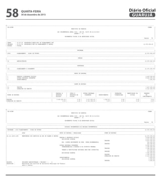 --------------------------------------------------------------------------------------------------------------------------------------------------------------------------------------------------------
| CN-SIFPM CONAM |
| MUNICIPIO DE GUARUJA |
| |
| LEI ORCAMENTARIA ANUAL 2016 - LEI No. 04275 DE 21/12/2015 |
| QUADRO I - B |
| |
| ORCAMENTOS FISCAL E DA SEGURIDADE SOCIAL |
| Pagina 81 |
---------------------------------------------------------------------------------------------------------------------------------------------------------------------------------------------------------
---------------------------------------------------------------------------------------------------------------------------------------------------------------------------------------------------------
| ORGAO : 23.00.00 SECRETARIA MUNICIPAL DE PLANEJAMENTO EST |
| UNIDADE : 23.01.00 SECRETARIA MUN DE PLANEJAMENTO E GESTAO 12.970.000,00 |
| ESFERA : FISCAL |
---------------------------------------------------------------------------------------------------------------------------------------------------------------------------------------------------------
---------------------------------------------------------------------------------------------------------------------------------------------------------------------------------------------------------
| PROGRAMA |
|---------------------------------------------------------------------------------------------------------------------------------------------------------------------------------------------------------|
| 4009 PLANEJAMENTO - VISAO DE FUTURO 12.970.000,00|
---------------------------------------------------------------------------------------------------------------------------------------------------------------------------------------------------------
---------------------------------------------------------------------------------------------------------------------------------------------------------------------------------------------------------
| FUNCAO |
|---------------------------------------------------------------------------------------------------------------------------------------------------------------------------------------------------------|
| 04 ADMINISTRACAO 12.970.000,00|
---------------------------------------------------------------------------------------------------------------------------------------------------------------------------------------------------------
---------------------------------------------------------------------------------------------------------------------------------------------------------------------------------------------------------
| SUBFUNCAO |
|---------------------------------------------------------------------------------------------------------------------------------------------------------------------------------------------------------|
| 121 PLANEJAMENTO E ORCAMENTO 12.970.000,00|
---------------------------------------------------------------------------------------------------------------------------------------------------------------------------------------------------------
---------------------------------------------------------------------------------------------------------------------------------------------------------------------------------------------------------
| GRUPO DE DESPESA |
|---------------------------------------------------------------------------------------------------------------------------------------------------------------------------------------------------------|
| 1 PESSOAL E ENCARGOS SOCIAIS 4.429.000,00|
| 3 OUTRAS DESPESAS CORRENTES 8.540.000,00|
| 4 INVESTIMENTOS 1.000,00|
---------------------------------------------------------------------------------------------------------------------------------------------------------------------------------------------------------
---------------------------------------------------------------------------------------------------------------------------------------------------------------------------------------------------------
| FONTE DE RECURSO |
|---------------------------------------------------------------------------------------------------------------------------------------------------------------------------------------------------------|
| 01 TESOURO 7.647.000,00|
| 07 OPERACOES DE CREDITO 5.323.000,00|
---------------------------------------------------------------------------------------------------------------------------------------------------------------------------------------------------------
--------------------------------------------------------------------------------------------------------------------------------------------------------------------------------------------------------
| | PESSOAL E | JUROS E | OUTRAS DESPESAS | | INVERSOES | AMORTIZACAO DA | RESERVA |
| FONTE DE RECURSO | ENCARGOS | ENCARGOS DA | CORRENTES | INVESTIMENTOS | FINANCEIRAS | DIVIDA | DE |
| | SOCIAIS | DIVIDA | | | | | CONTINGENCIA |
|---------------------------------------------------------------------------------------------------------------------------------------------------------------------------------------------------------|
|TESOURO | 4.429.000,00 | 0,00 | 3.217.000,00 | 1.000,00 | 0,00 | 0,00 | 0,00 |
|OPERACOES DE CREDITO | 0,00 | 0,00 | 5.323.000,00 | 0,00 | 0,00 | 0,00 | 0,00 |
---------------------------------------------------------------------------------------------------------------------------------------------------------------------------------------------------------
--------------------------------------------------------------------------------------------------------------------------------------------------------------------------------------------------------
| CN-SIFPM CONAM |
| MUNICIPIO DE GUARUJA |
| |
| LEI ORCAMENTARIA ANUAL 2016 - LEI No. 04275 DE 21/12/2015 |
| QUADRO I - B |
| |
| ORCAMENTOS FISCAL E DA SEGURIDADE SOCIAL |
| Pagina 82 |
---------------------------------------------------------------------------------------------------------------------------------------------------------------------------------------------------------
---------------------------------------------------------------------------------------------------------------------------------------------------------------------------------------------------------
| DOTACAO ORCAMENTARIA DA UNIDADE ORCAMENTARIA |
|=========================================================================================================================================================================================================|
| PROGRAMA : 4009 PLANEJAMENTO - VISAO DE FUTURO 12.970.000,00|
|---------------------------------------------------------------------------------------------------------------------------------------------------------------------------------------------------------|
| ACAO GRUPO DE DESPESA / MODALIDADE FONTE DE RECURSO |
|---------------------------------------------------------------------------------------------------------------------------------------------------------------------------------------------------------|
|04.121.4009.2196 MANUTENCAO DOS SERVICOS DA SEC DE PLANEJ E GESTAO 12.970.000,00|
| PESSOAL E ENCARGOS SOCIAIS 4.429.000,00|
| APLICACOES DIRETAS 4.207.000,00|
| TESOURO 4.207.000,00|
| APL. DIRETA DECORRENTE DE OPER. INTRA-ORCAMENTARIA 222.000,00|
| TESOURO 222.000,00|
| OUTRAS DESPESAS CORRENTES 8.540.000,00|
| TRANSFERENCIAS A ESTADOS E AO DISTRITO FEDERAL 1.344.000,00|
| TESOURO 1.344.000,00|
| TRANSF.A INSTITUICOES PRIVADAS SEM FINS LUCRATIVOS 113.000,00|
| TESOURO 113.000,00|
| APLICACOES DIRETAS 7.083.000,00|
| TESOURO 1.760.000,00|
| OPERACOES DE CREDITO 5.323.000,00|
| INVESTIMENTOS 1.000,00|
| APLICACOES DIRETAS 1.000,00|
| TESOURO 1.000,00|
|PRODUTO : UNIDADES ADMINISTRADAS ( UNIDADE ) : 4 |
|DESCRICAO : Manutencao dos servicos da Secretaria Municipal de Planeja- |
| mento e Gestao. |
---------------------------------------------------------------------------------------------------------------------------------------------------------------------------------------------------------
QUARTA-FEIRA
30 de dezembro de 2015
58 GUARUJÁ
Diário Oficial
 