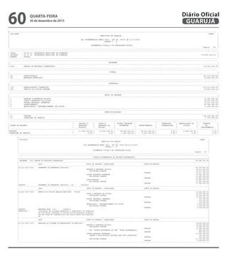 --------------------------------------------------------------------------------------------------------------------------------------------------------------------------------------------------------
| CN-SIFPM CONAM |
| MUNICIPIO DE GUARUJA |
| |
| LEI ORCAMENTARIA ANUAL 2016 - LEI No. 04275 DE 21/12/2015 |
| QUADRO I - B |
| |
| ORCAMENTOS FISCAL E DA SEGURIDADE SOCIAL |
| Pagina 86 |
---------------------------------------------------------------------------------------------------------------------------------------------------------------------------------------------------------
---------------------------------------------------------------------------------------------------------------------------------------------------------------------------------------------------------
| ORGAO : 24.00.00 SECRETARIA MUNICIPAL DE FINANCAS |
| UNIDADE : 24.01.00 SECRETARIA MUNICIPAL DE FINANCAS 179.959.000,00 |
| ESFERA : FISCAL |
---------------------------------------------------------------------------------------------------------------------------------------------------------------------------------------------------------
---------------------------------------------------------------------------------------------------------------------------------------------------------------------------------------------------------
| PROGRAMA |
|---------------------------------------------------------------------------------------------------------------------------------------------------------------------------------------------------------|
| 4007 GESTAO DE RECURSOS FINANCEIROS 179.959.000,00|
---------------------------------------------------------------------------------------------------------------------------------------------------------------------------------------------------------
---------------------------------------------------------------------------------------------------------------------------------------------------------------------------------------------------------
| FUNCAO |
|---------------------------------------------------------------------------------------------------------------------------------------------------------------------------------------------------------|
| 04 ADMINISTRACAO 163.313.000,00|
| 28 ENCARGOS ESPECIAIS 16.646.000,00|
---------------------------------------------------------------------------------------------------------------------------------------------------------------------------------------------------------
---------------------------------------------------------------------------------------------------------------------------------------------------------------------------------------------------------
| SUBFUNCAO |
|---------------------------------------------------------------------------------------------------------------------------------------------------------------------------------------------------------|
| 123 ADMINISTRACAO FINANCEIRA 163.313.000,00|
| 843 SERVICO DA DIVIDA INTERNA 16.646.000,00|
---------------------------------------------------------------------------------------------------------------------------------------------------------------------------------------------------------
---------------------------------------------------------------------------------------------------------------------------------------------------------------------------------------------------------
| GRUPO DE DESPESA |
|---------------------------------------------------------------------------------------------------------------------------------------------------------------------------------------------------------|
| 1 PESSOAL E ENCARGOS SOCIAIS 33.046.000,00|
| 2 JUROS E ENCARGOS DA DIVIDA 10.262.000,00|
| 3 OUTRAS DESPESAS CORRENTES 70.121.000,00|
| 4 INVESTIMENTOS 60.266.000,00|
| 6 AMORTIZACAO / REFINANCIAMENTO DA DIVIDA 6.264.000,00|
---------------------------------------------------------------------------------------------------------------------------------------------------------------------------------------------------------
---------------------------------------------------------------------------------------------------------------------------------------------------------------------------------------------------------
| FONTE DE RECURSO |
|---------------------------------------------------------------------------------------------------------------------------------------------------------------------------------------------------------|
| 01 TESOURO 176.206.000,00|
| 07 OPERACOES DE CREDITO 3.753.000,00|
---------------------------------------------------------------------------------------------------------------------------------------------------------------------------------------------------------
--------------------------------------------------------------------------------------------------------------------------------------------------------------------------------------------------------
| | PESSOAL E | JUROS E | OUTRAS DESPESAS | | INVERSOES | AMORTIZACAO DA | RESERVA |
| FONTE DE RECURSO | ENCARGOS | ENCARGOS DA | CORRENTES | INVESTIMENTOS | FINANCEIRAS | DIVIDA | DE |
| | SOCIAIS | DIVIDA | | | | | CONTINGENCIA |
|---------------------------------------------------------------------------------------------------------------------------------------------------------------------------------------------------------|
|TESOURO | 33.046.000,00 | 10.262.000,00 | 68.424.000,00 | 58.210.000,00 | 0,00 | 6.264.000,00 | 0,00 |
|OPERACOES DE CREDITO | 0,00 | 0,00 | 1.697.000,00 | 2.056.000,00 | 0,00 | 0,00 | 0,00 |
---------------------------------------------------------------------------------------------------------------------------------------------------------------------------------------------------------
--------------------------------------------------------------------------------------------------------------------------------------------------------------------------------------------------------
| CN-SIFPM CONAM |
| MUNICIPIO DE GUARUJA |
| |
| LEI ORCAMENTARIA ANUAL 2016 - LEI No. 04275 DE 21/12/2015 |
| QUADRO I - B |
| |
| ORCAMENTOS FISCAL E DA SEGURIDADE SOCIAL |
| Pagina 87 |
---------------------------------------------------------------------------------------------------------------------------------------------------------------------------------------------------------
---------------------------------------------------------------------------------------------------------------------------------------------------------------------------------------------------------
| DOTACAO ORCAMENTARIA DA UNIDADE ORCAMENTARIA |
|=========================================================================================================================================================================================================|
| PROGRAMA : 4007 GESTAO DE RECURSOS FINANCEIROS 179.959.000,00|
|---------------------------------------------------------------------------------------------------------------------------------------------------------------------------------------------------------|
| ACAO GRUPO DE DESPESA / MODALIDADE FONTE DE RECURSO |
|---------------------------------------------------------------------------------------------------------------------------------------------------------------------------------------------------------|
|04.123.4007.0003 PAGAMENTO DE SENTENCAS JUDICIAIS 134.479.000,00|
| PESSOAL E ENCARGOS SOCIAIS 18.517.000,00|
| APLICACOES DIRETAS 18.517.000,00|
| TESOURO 18.517.000,00|
| OUTRAS DESPESAS CORRENTES 57.981.000,00|
| APLICACOES DIRETAS 57.981.000,00|
| TESOURO 57.981.000,00|
| INVESTIMENTOS 57.981.000,00|
| APLICACOES DIRETAS 57.981.000,00|
| TESOURO 57.981.000,00|
|PRODUTO : PAGAMENTO DE SENTENCAS JUDICIAIS ( R$ ) : 48034000 |
|---------------------------------------------------------------------------------------------------------------------------------------------------------------------------------------------------------|
| ACAO GRUPO DE DESPESA / MODALIDADE FONTE DE RECURSO |
|---------------------------------------------------------------------------------------------------------------------------------------------------------------------------------------------------------|
|28.843.4007.0005 SERVICO DA DIVIDA PUBLICA MUNICIPAL - DIVIDA 16.646.000,00|
| JUROS E ENCARGOS DA DIVIDA 10.262.000,00|
| APLICACOES DIRETAS 10.262.000,00|
| TESOURO 10.262.000,00|
| OUTRAS DESPESAS CORRENTES 120.000,00|
| APLICACOES DIRETAS 120.000,00|
| TESOURO 120.000,00|
| AMORTIZACAO / REFINANCIAMENTO DA DIVIDA 6.264.000,00|
| APLICACOES DIRETAS 6.264.000,00|
| TESOURO 6.264.000,00|
|PRODUTO : MONTANTE PAGO ( R$ ) : 20584000 |
|DESCRICAO : Liquidacao de encargos pendentes e cumprimento de compromis |
| so contratual assumido, a fim de evitar eventuais transtor- |
| nos de ordem de inadimplencia por parte desta municipalida- |
| de. |
|---------------------------------------------------------------------------------------------------------------------------------------------------------------------------------------------------------|
| ACAO GRUPO DE DESPESA / MODALIDADE FONTE DE RECURSO |
|---------------------------------------------------------------------------------------------------------------------------------------------------------------------------------------------------------|
|04.123.4007.2197 MELHORIA DO SISTEMA DE ARRECADACAO DO MUNICIPIO 28.834.000,00|
| PESSOAL E ENCARGOS SOCIAIS 14.529.000,00|
| APLICACOES DIRETAS 13.685.000,00|
| TESOURO 13.685.000,00|
| APL. DIRETA DECORRENTE DE OPER. INTRA-ORCAMENTARIA 844.000,00|
| TESOURO 844.000,00|
| OUTRAS DESPESAS CORRENTES 12.020.000,00|
| TRANSF.A INSTITUICOES PRIVADAS SEM FINS LUCRATIVOS 325.000,00|
| TESOURO 325.000,00|
| APLICACOES DIRETAS 11.695.000,00|
| TESOURO 9.998.000,00|
---------------------------------------------------------------------------------------------------------------------------------------------------------------------------------------------------------
QUARTA-FEIRA
30 de dezembro de 2015
60 GUARUJÁ
Diário Oficial
 