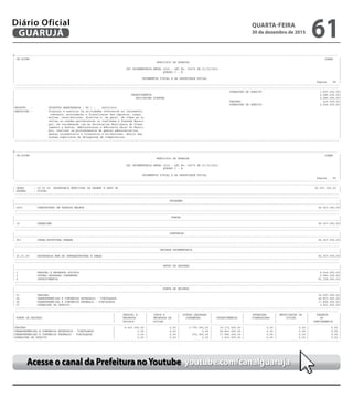 --------------------------------------------------------------------------------------------------------------------------------------------------------------------------------------------------------
| CN-SIFPM CONAM |
| MUNICIPIO DE GUARUJA |
| |
| LEI ORCAMENTARIA ANUAL 2016 - LEI No. 04275 DE 21/12/2015 |
| QUADRO I - B |
| |
| ORCAMENTOS FISCAL E DA SEGURIDADE SOCIAL |
| Pagina 88 |
---------------------------------------------------------------------------------------------------------------------------------------------------------------------------------------------------------
---------------------------------------------------------------------------------------------------------------------------------------------------------------------------------------------------------
| OPERACOES DE CREDITO 1.697.000,00|
| INVESTIMENTOS 2.285.000,00|
| APLICACOES DIRETAS 2.285.000,00|
| TESOURO 229.000,00|
| OPERACOES DE CREDITO 2.056.000,00|
|PRODUTO : TRIBUTOS ARRECADADOS ( R$ ) : 560321614 |
|DESCRICAO : Planejar e executar as atividades referentes ao lancamento, |
| cobranca, arrecadacao e fiscalizacao dos impostos, taxas, |
| multas, contribuicoes, direitos e, em geral, de todas as re |
| ceitas ou rendas pertencentes ou confiadas a Fazenda Munici |
| pal; em coordenacao com as Secretarias Municipais de Plane- |
| jamento e Gestao, Administracao e Advocacia Geral do Munici |
| pio, realizar os procedimentos de gestao administrativa, |
| gestao orcamentaria e financeira e atribuicoes, dentro das |
| normas superiores de delegacoes de competencias. |
---------------------------------------------------------------------------------------------------------------------------------------------------------------------------------------------------------
--------------------------------------------------------------------------------------------------------------------------------------------------------------------------------------------------------
| CN-SIFPM CONAM |
| MUNICIPIO DE GUARUJA |
| |
| LEI ORCAMENTARIA ANUAL 2016 - LEI No. 04275 DE 21/12/2015 |
| QUADRO I - B |
| |
| ORCAMENTOS FISCAL E DA SEGURIDADE SOCIAL |
| Pagina 89 |
---------------------------------------------------------------------------------------------------------------------------------------------------------------------------------------------------------
---------------------------------------------------------------------------------------------------------------------------------------------------------------------------------------------------------
| ORGAO : 25.00.00 SECRETARIA MUNICIPAL DE DESENV E GEST UR 92.557.000,00 |
| ESFERA : FISCAL |
---------------------------------------------------------------------------------------------------------------------------------------------------------------------------------------------------------
---------------------------------------------------------------------------------------------------------------------------------------------------------------------------------------------------------
| PROGRAMA |
|---------------------------------------------------------------------------------------------------------------------------------------------------------------------------------------------------------|
| 2001 CONSTRUINDO UM GUARUJA MELHOR 92.557.000,00|
---------------------------------------------------------------------------------------------------------------------------------------------------------------------------------------------------------
---------------------------------------------------------------------------------------------------------------------------------------------------------------------------------------------------------
| FUNCAO |
|---------------------------------------------------------------------------------------------------------------------------------------------------------------------------------------------------------|
| 15 URBANISMO 92.557.000,00|
---------------------------------------------------------------------------------------------------------------------------------------------------------------------------------------------------------
---------------------------------------------------------------------------------------------------------------------------------------------------------------------------------------------------------
| SUBFUNCAO |
|---------------------------------------------------------------------------------------------------------------------------------------------------------------------------------------------------------|
| 451 INFRA-ESTRUTURA URBANA 92.557.000,00|
---------------------------------------------------------------------------------------------------------------------------------------------------------------------------------------------------------
---------------------------------------------------------------------------------------------------------------------------------------------------------------------------------------------------------
| UNIDADE ORCAMENTARIA |
|---------------------------------------------------------------------------------------------------------------------------------------------------------------------------------------------------------|
| 25.01.00 SECRETARIA MUN DE INFRAESTRUTURA E OBRAS 92.557.000,00|
---------------------------------------------------------------------------------------------------------------------------------------------------------------------------------------------------------
---------------------------------------------------------------------------------------------------------------------------------------------------------------------------------------------------------
| GRUPO DE DESPESA |
|---------------------------------------------------------------------------------------------------------------------------------------------------------------------------------------------------------|
| 1 PESSOAL E ENCARGOS SOCIAIS 8.416.000,00|
| 3 OUTRAS DESPESAS CORRENTES 2.983.000,00|
| 4 INVESTIMENTOS 81.158.000,00|
---------------------------------------------------------------------------------------------------------------------------------------------------------------------------------------------------------
---------------------------------------------------------------------------------------------------------------------------------------------------------------------------------------------------------
| FONTE DE RECURSO |
|---------------------------------------------------------------------------------------------------------------------------------------------------------------------------------------------------------|
| 01 TESOURO 30.297.000,00|
| 02 TRANSFERENCIAS E CONVENIOS ESTADUAIS - VINCULADOS 40.803.000,00|
| 05 TRANSFERENCIAS E CONVENIOS FEDERAIS - VINCULADOS 17.856.000,00|
| 07 OPERACOES DE CREDITO 3.601.000,00|
---------------------------------------------------------------------------------------------------------------------------------------------------------------------------------------------------------
--------------------------------------------------------------------------------------------------------------------------------------------------------------------------------------------------------
| | PESSOAL E | JUROS E | OUTRAS DESPESAS | | INVERSOES | AMORTIZACAO DA | RESERVA |
| FONTE DE RECURSO | ENCARGOS | ENCARGOS DA | CORRENTES | INVESTIMENTOS | FINANCEIRAS | DIVIDA | DE |
| | SOCIAIS | DIVIDA | | | | | CONTINGENCIA |
|---------------------------------------------------------------------------------------------------------------------------------------------------------------------------------------------------------|
|TESOURO | 8.416.000,00 | 0,00 | 2.709.000,00 | 19.172.000,00 | 0,00 | 0,00 | 0,00 |
|TRANSFERENCIAS E CONVENIOS ESTADUAIS - VINCULADOS | 0,00 | 0,00 | 0,00 | 40.803.000,00 | 0,00 | 0,00 | 0,00 |
|TRANSFERENCIAS E CONVENIOS FEDERAIS - VINCULADOS | 0,00 | 0,00 | 274.000,00 | 17.582.000,00 | 0,00 | 0,00 | 0,00 |
|OPERACOES DE CREDITO | 0,00 | 0,00 | 0,00 | 3.601.000,00 | 0,00 | 0,00 | 0,00 |
---------------------------------------------------------------------------------------------------------------------------------------------------------------------------------------------------------
Acesse o canal da Prefeitura noYoutube youtube.com/canalguaruja
QUARTA-FEIRA
30 de dezembro de 2015
61GUARUJÁ
Diário Oficial
 