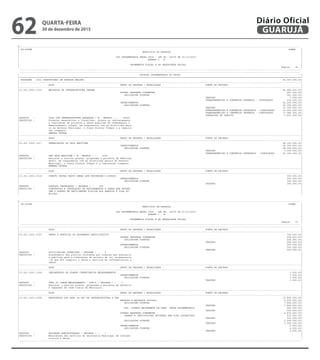 --------------------------------------------------------------------------------------------------------------------------------------------------------------------------------------------------------
| CN-SIFPM CONAM |
| MUNICIPIO DE GUARUJA |
| |
| LEI ORCAMENTARIA ANUAL 2016 - LEI No. 04275 DE 21/12/2015 |
| QUADRO I - B |
| |
| ORCAMENTOS FISCAL E DA SEGURIDADE SOCIAL |
| Pagina 90 |
---------------------------------------------------------------------------------------------------------------------------------------------------------------------------------------------------------
---------------------------------------------------------------------------------------------------------------------------------------------------------------------------------------------------------
| DOTACAO ORCAMENTARIA DO ORCAO |
|=========================================================================================================================================================================================================|
| PROGRAMA : 2001 CONSTRUINDO UM GUARUJA MELHOR 92.557.000,00|
|---------------------------------------------------------------------------------------------------------------------------------------------------------------------------------------------------------|
| ACAO GRUPO DE DESPESA / MODALIDADE FONTE DE RECURSO |
|---------------------------------------------------------------------------------------------------------------------------------------------------------------------------------------------------------|
|15.451.2001.1016 MELHORIA DA INFRAESTRUTURA URBANA 52.486.000,00|
| OUTRAS DESPESAS CORRENTES 281.000,00|
| APLICACOES DIRETAS 281.000,00|
| TESOURO 7.000,00|
| TRANSFERENCIAS E CONVENIOS FEDERAIS - VINCULADOS 274.000,00|
| INVESTIMENTOS 52.205.000,00|
| APLICACOES DIRETAS 52.205.000,00|
| TESOURO 15.369.000,00|
| TRANSFERENCIAS E CONVENIOS ESTADUAIS - VINCULADOS 15.653.000,00|
| TRANSFERENCIAS E CONVENIOS FEDERAIS - VINCULADOS 17.582.000,00|
| OPERACOES DE CREDITO 3.601.000,00|
|PRODUTO : VIAS COM INFRAESTRUTURA ADEQUADA ( M - METROS ) : 18000 |
|DESCRICAO : Formular,desenvolver e fiscalizar, direta ou indiretamente, |
| a realizacao de projetos e obras publicas de ordenamento e |
| embelezamento urbano, em consonancia com as diretrizes gera |
| is do Governo Municipal, o Plano Diretor Urbano e a legisla |
| cao vingente. |
| EMENDA VETADA |
|---------------------------------------------------------------------------------------------------------------------------------------------------------------------------------------------------------|
| ACAO GRUPO DE DESPESA / MODALIDADE FONTE DE RECURSO |
|---------------------------------------------------------------------------------------------------------------------------------------------------------------------------------------------------------|
|15.451.2001.1017 URBANIZACAO DA ORLA MARITIMA 28.150.000,00|
| INVESTIMENTOS 28.150.000,00|
| APLICACOES DIRETAS 28.150.000,00|
| TESOURO 3.000.000,00|
| TRANSFERENCIAS E CONVENIOS ESTADUAIS - VINCULADOS 25.150.000,00|
|PRODUTO : URB ORLA MARITIMA ( M - METROS ) : 1500 |
|DESCRICAO : Executar e avaliar planos, programas e projetos de embeleza |
| mento, em consonancia com as diretrizes gerais do Governo |
| Municipal, o Plano Diretor Urbano e a legislacao vingente. |
| EMENDA VETADA |
|---------------------------------------------------------------------------------------------------------------------------------------------------------------------------------------------------------|
| ACAO GRUPO DE DESPESA / MODALIDADE FONTE DE RECURSO |
|---------------------------------------------------------------------------------------------------------------------------------------------------------------------------------------------------------|
|15.451.2001.1018 CONSTR INSTAL EQUIP OBRAS QUE FAVORECAM O ACESSO 300.000,00|
| INVESTIMENTOS 300.000,00|
| APLICACOES DIRETAS 300.000,00|
| TESOURO 300.000,00|
|PRODUTO : ACESSOS INSTALADOS ( UNIDADE ) : 300 |
|DESCRICAO : CONSTRUCAO E INSTALACAO DE EQUIPAMENTOS E OBRAS QUE FAVORE- |
| CAM O ACESSO DE DEFICIENTES FISICOS AOS PREDIOS E VIAS PU- |
| BLICAS. |
--------------------------------------------------------------------------------------------------------------------------------------------------------------------------------------------------------
| CN-SIFPM CONAM |
| MUNICIPIO DE GUARUJA |
| |
| LEI ORCAMENTARIA ANUAL 2016 - LEI No. 04275 DE 21/12/2015 |
| QUADRO I - B |
| |
| ORCAMENTOS FISCAL E DA SEGURIDADE SOCIAL |
| Pagina 91 |
---------------------------------------------------------------------------------------------------------------------------------------------------------------------------------------------------------
|---------------------------------------------------------------------------------------------------------------------------------------------------------------------------------------------------------|
| ACAO GRUPO DE DESPESA / MODALIDADE FONTE DE RECURSO |
|---------------------------------------------------------------------------------------------------------------------------------------------------------------------------------------------------------|
|15.451.2001.1035 OBRAS E SERVICOS DO ORCAMENTO PARTICIPATIVO 728.000,00|
| OUTRAS DESPESAS CORRENTES 228.000,00|
| APLICACOES DIRETAS 228.000,00|
| TESOURO 228.000,00|
| INVESTIMENTOS 500.000,00|
| APLICACOES DIRETAS 500.000,00|
| TESOURO 500.000,00|
|PRODUTO : SOLICITACOES ATENDIDAS ( UNIDADE ) : 4 |
|DESCRICAO : Atendimento dos pleitos coletados por ocasiao das audiencia |
| s publicas para a elaboracao do projeto de lei orcamentaria |
| no que diz respeito a obras e servicos de infraestrutura u |
| rbana. |
|---------------------------------------------------------------------------------------------------------------------------------------------------------------------------------------------------------|
| ACAO GRUPO DE DESPESA / MODALIDADE FONTE DE RECURSO |
|---------------------------------------------------------------------------------------------------------------------------------------------------------------------------------------------------------|
|15.451.2001.1038 IMPLANTACAO DE PLANOS COMUNITARIOS MELHORAMENTOS - 1.000,00|
| INVESTIMENTOS 1.000,00|
| APLICACOES DIRETAS 1.000,00|
| TESOURO 1.000,00|
|PRODUTO : IMPL PL COMUN MELHORAMENTO - PCM'S ( UNIDADE ) : 1 |
|DESCRICAO : Executar e avaliar planos, programas e projetos de melhoria |
| e expansao da rede viaria do Municipio. |
|---------------------------------------------------------------------------------------------------------------------------------------------------------------------------------------------------------|
| ACAO GRUPO DE DESPESA / MODALIDADE FONTE DE RECURSO |
|---------------------------------------------------------------------------------------------------------------------------------------------------------------------------------------------------------|
|15.451.2001.2198 MANUTENCAO DOS SERV DA SEC DE INFRAESTRUTURA E OBR 10.892.000,00|
| PESSOAL E ENCARGOS SOCIAIS 8.416.000,00|
| APLICACOES DIRETAS 7.854.000,00|
| TESOURO 7.854.000,00|
| APL. DIRETA DECORRENTE DE OPER. INTRA-ORCAMENTARIA 562.000,00|
| TESOURO 562.000,00|
| OUTRAS DESPESAS CORRENTES 2.474.000,00|
| TRANSF.A INSTITUICOES PRIVADAS SEM FINS LUCRATIVOS 216.000,00|
| TESOURO 216.000,00|
| APLICACOES DIRETAS 2.258.000,00|
| TESOURO 2.258.000,00|
| INVESTIMENTOS 2.000,00|
| APLICACOES DIRETAS 2.000,00|
| TESOURO 2.000,00|
|PRODUTO : UNIDADES ADMINISTRADAS ( UNIDADE ) : 3 |
|DESCRICAO : Manutencao dos servicos da Secretaria Municipal de Infraes- |
| trutura e Obras. |
---------------------------------------------------------------------------------------------------------------------------------------------------------------------------------------------------------
QUARTA-FEIRA
30 de dezembro de 2015
62 GUARUJÁ
Diário Oficial
 