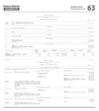 --------------------------------------------------------------------------------------------------------------------------------------------------------------------------------------------------------
| CN-SIFPM CONAM |
| MUNICIPIO DE GUARUJA |
| |
| LEI ORCAMENTARIA ANUAL 2016 - LEI No. 04275 DE 21/12/2015 |
| QUADRO I - B |
| |
| ORCAMENTOS FISCAL E DA SEGURIDADE SOCIAL |
| Pagina 92 |
---------------------------------------------------------------------------------------------------------------------------------------------------------------------------------------------------------
---------------------------------------------------------------------------------------------------------------------------------------------------------------------------------------------------------
| ORGAO : 25.00.00 SECRETARIA MUNICIPAL DE DESENV E GEST UR |
| UNIDADE : 25.01.00 SECRETARIA MUN DE INFRAESTRUTURA E OBRAS 92.557.000,00 |
| ESFERA : FISCAL |
---------------------------------------------------------------------------------------------------------------------------------------------------------------------------------------------------------
---------------------------------------------------------------------------------------------------------------------------------------------------------------------------------------------------------
| PROGRAMA |
|---------------------------------------------------------------------------------------------------------------------------------------------------------------------------------------------------------|
| 2001 CONSTRUINDO UM GUARUJA MELHOR 92.557.000,00|
---------------------------------------------------------------------------------------------------------------------------------------------------------------------------------------------------------
---------------------------------------------------------------------------------------------------------------------------------------------------------------------------------------------------------
| FUNCAO |
|---------------------------------------------------------------------------------------------------------------------------------------------------------------------------------------------------------|
| 15 URBANISMO 92.557.000,00|
---------------------------------------------------------------------------------------------------------------------------------------------------------------------------------------------------------
---------------------------------------------------------------------------------------------------------------------------------------------------------------------------------------------------------
| SUBFUNCAO |
|---------------------------------------------------------------------------------------------------------------------------------------------------------------------------------------------------------|
| 451 INFRA-ESTRUTURA URBANA 92.557.000,00|
---------------------------------------------------------------------------------------------------------------------------------------------------------------------------------------------------------
---------------------------------------------------------------------------------------------------------------------------------------------------------------------------------------------------------
| GRUPO DE DESPESA |
|---------------------------------------------------------------------------------------------------------------------------------------------------------------------------------------------------------|
| 1 PESSOAL E ENCARGOS SOCIAIS 8.416.000,00|
| 3 OUTRAS DESPESAS CORRENTES 2.983.000,00|
| 4 INVESTIMENTOS 81.158.000,00|
---------------------------------------------------------------------------------------------------------------------------------------------------------------------------------------------------------
---------------------------------------------------------------------------------------------------------------------------------------------------------------------------------------------------------
| FONTE DE RECURSO |
|---------------------------------------------------------------------------------------------------------------------------------------------------------------------------------------------------------|
| 01 TESOURO 30.297.000,00|
| 02 TRANSFERENCIAS E CONVENIOS ESTADUAIS - VINCULADOS 40.803.000,00|
| 05 TRANSFERENCIAS E CONVENIOS FEDERAIS - VINCULADOS 17.856.000,00|
| 07 OPERACOES DE CREDITO 3.601.000,00|
---------------------------------------------------------------------------------------------------------------------------------------------------------------------------------------------------------
--------------------------------------------------------------------------------------------------------------------------------------------------------------------------------------------------------
| | PESSOAL E | JUROS E | OUTRAS DESPESAS | | INVERSOES | AMORTIZACAO DA | RESERVA |
| FONTE DE RECURSO | ENCARGOS | ENCARGOS DA | CORRENTES | INVESTIMENTOS | FINANCEIRAS | DIVIDA | DE |
| | SOCIAIS | DIVIDA | | | | | CONTINGENCIA |
|---------------------------------------------------------------------------------------------------------------------------------------------------------------------------------------------------------|
|TESOURO | 8.416.000,00 | 0,00 | 2.709.000,00 | 19.172.000,00 | 0,00 | 0,00 | 0,00 |
|TRANSFERENCIAS E CONVENIOS ESTADUAIS - VINCULADOS | 0,00 | 0,00 | 0,00 | 40.803.000,00 | 0,00 | 0,00 | 0,00 |
|TRANSFERENCIAS E CONVENIOS FEDERAIS - VINCULADOS | 0,00 | 0,00 | 274.000,00 | 17.582.000,00 | 0,00 | 0,00 | 0,00 |
|OPERACOES DE CREDITO | 0,00 | 0,00 | 0,00 | 3.601.000,00 | 0,00 | 0,00 | 0,00 |
---------------------------------------------------------------------------------------------------------------------------------------------------------------------------------------------------------
--------------------------------------------------------------------------------------------------------------------------------------------------------------------------------------------------------
| CN-SIFPM CONAM |
| MUNICIPIO DE GUARUJA |
| |
| LEI ORCAMENTARIA ANUAL 2016 - LEI No. 04275 DE 21/12/2015 |
| QUADRO I - B |
| |
| ORCAMENTOS FISCAL E DA SEGURIDADE SOCIAL |
| Pagina 93 |
---------------------------------------------------------------------------------------------------------------------------------------------------------------------------------------------------------
---------------------------------------------------------------------------------------------------------------------------------------------------------------------------------------------------------
| DOTACAO ORCAMENTARIA DA UNIDADE ORCAMENTARIA |
|=========================================================================================================================================================================================================|
| PROGRAMA : 2001 CONSTRUINDO UM GUARUJA MELHOR 92.557.000,00|
|---------------------------------------------------------------------------------------------------------------------------------------------------------------------------------------------------------|
| ACAO GRUPO DE DESPESA / MODALIDADE FONTE DE RECURSO |
|---------------------------------------------------------------------------------------------------------------------------------------------------------------------------------------------------------|
|15.451.2001.1016 MELHORIA DA INFRAESTRUTURA URBANA 52.486.000,00|
| OUTRAS DESPESAS CORRENTES 281.000,00|
| APLICACOES DIRETAS 281.000,00|
| TESOURO 7.000,00|
| TRANSFERENCIAS E CONVENIOS FEDERAIS - VINCULADOS 274.000,00|
| INVESTIMENTOS 52.205.000,00|
| APLICACOES DIRETAS 52.205.000,00|
| TESOURO 15.369.000,00|
| TRANSFERENCIAS E CONVENIOS ESTADUAIS - VINCULADOS 15.653.000,00|
| TRANSFERENCIAS E CONVENIOS FEDERAIS - VINCULADOS 17.582.000,00|
| OPERACOES DE CREDITO 3.601.000,00|
|PRODUTO : VIAS COM INFRAESTRUTURA ADEQUADA ( M - METROS ) : 18000 |
|DESCRICAO : Formular,desenvolver e fiscalizar, direta ou indiretamente, |
| a realizacao de projetos e obras publicas de ordenamento e |
| embelezamento urbano, em consonancia com as diretrizes gera |
| is do Governo Municipal, o Plano Diretor Urbano e a legisla |
| cao vingente. |
| EMENDA VETADA |
|---------------------------------------------------------------------------------------------------------------------------------------------------------------------------------------------------------|
| ACAO GRUPO DE DESPESA / MODALIDADE FONTE DE RECURSO |
|---------------------------------------------------------------------------------------------------------------------------------------------------------------------------------------------------------|
|15.451.2001.1017 URBANIZACAO DA ORLA MARITIMA 28.150.000,00|
| INVESTIMENTOS 28.150.000,00|
| APLICACOES DIRETAS 28.150.000,00|
| TESOURO 3.000.000,00|
| TRANSFERENCIAS E CONVENIOS ESTADUAIS - VINCULADOS 25.150.000,00|
|PRODUTO : URB ORLA MARITIMA ( M - METROS ) : 1500 |
|DESCRICAO : Executar e avaliar planos, programas e projetos de embeleza |
| mento, em consonancia com as diretrizes gerais do Governo |
| Municipal, o Plano Diretor Urbano e a legislacao vingente. |
| EMENDA VETADA |
|---------------------------------------------------------------------------------------------------------------------------------------------------------------------------------------------------------|
| ACAO GRUPO DE DESPESA / MODALIDADE FONTE DE RECURSO |
|---------------------------------------------------------------------------------------------------------------------------------------------------------------------------------------------------------|
|15.451.2001.1018 CONSTR INSTAL EQUIP OBRAS QUE FAVORECAM O ACESSO 300.000,00|
| INVESTIMENTOS 300.000,00|
| APLICACOES DIRETAS 300.000,00|
| TESOURO 300.000,00|
|PRODUTO : ACESSOS INSTALADOS ( UNIDADE ) : 300 |
|DESCRICAO : CONSTRUCAO E INSTALACAO DE EQUIPAMENTOS E OBRAS QUE FAVORE- |
| CAM O ACESSO DE DEFICIENTES FISICOS AOS PREDIOS E VIAS PU- |
| BLICAS. |
QUARTA-FEIRA
30 de dezembro de 2015
63GUARUJÁ
Diário Oficial
 