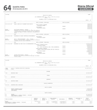 --------------------------------------------------------------------------------------------------------------------------------------------------------------------------------------------------------
| CN-SIFPM CONAM |
| MUNICIPIO DE GUARUJA |
| |
| LEI ORCAMENTARIA ANUAL 2016 - LEI No. 04275 DE 21/12/2015 |
| QUADRO I - B |
| |
| ORCAMENTOS FISCAL E DA SEGURIDADE SOCIAL |
| Pagina 94 |
---------------------------------------------------------------------------------------------------------------------------------------------------------------------------------------------------------
|---------------------------------------------------------------------------------------------------------------------------------------------------------------------------------------------------------|
| ACAO GRUPO DE DESPESA / MODALIDADE FONTE DE RECURSO |
|---------------------------------------------------------------------------------------------------------------------------------------------------------------------------------------------------------|
|15.451.2001.1035 OBRAS E SERVICOS DO ORCAMENTO PARTICIPATIVO 728.000,00|
| OUTRAS DESPESAS CORRENTES 228.000,00|
| APLICACOES DIRETAS 228.000,00|
| TESOURO 228.000,00|
| INVESTIMENTOS 500.000,00|
| APLICACOES DIRETAS 500.000,00|
| TESOURO 500.000,00|
|PRODUTO : SOLICITACOES ATENDIDAS ( UNIDADE ) : 4 |
|DESCRICAO : Atendimento dos pleitos coletados por ocasiao das audiencia |
| s publicas para a elaboracao do projeto de lei orcamentaria |
| no que diz respeito a obras e servicos de infraestrutura u |
| rbana. |
|---------------------------------------------------------------------------------------------------------------------------------------------------------------------------------------------------------|
| ACAO GRUPO DE DESPESA / MODALIDADE FONTE DE RECURSO |
|---------------------------------------------------------------------------------------------------------------------------------------------------------------------------------------------------------|
|15.451.2001.1038 IMPLANTACAO DE PLANOS COMUNITARIOS MELHORAMENTOS - 1.000,00|
| INVESTIMENTOS 1.000,00|
| APLICACOES DIRETAS 1.000,00|
| TESOURO 1.000,00|
|PRODUTO : IMPL PL COMUN MELHORAMENTO - PCM'S ( UNIDADE ) : 1 |
|DESCRICAO : Executar e avaliar planos, programas e projetos de melhoria |
| e expansao da rede viaria do Municipio. |
|---------------------------------------------------------------------------------------------------------------------------------------------------------------------------------------------------------|
| ACAO GRUPO DE DESPESA / MODALIDADE FONTE DE RECURSO |
|---------------------------------------------------------------------------------------------------------------------------------------------------------------------------------------------------------|
|15.451.2001.2198 MANUTENCAO DOS SERV DA SEC DE INFRAESTRUTURA E OBR 10.892.000,00|
| PESSOAL E ENCARGOS SOCIAIS 8.416.000,00|
| APLICACOES DIRETAS 7.854.000,00|
| TESOURO 7.854.000,00|
| APL. DIRETA DECORRENTE DE OPER. INTRA-ORCAMENTARIA 562.000,00|
| TESOURO 562.000,00|
| OUTRAS DESPESAS CORRENTES 2.474.000,00|
| TRANSF.A INSTITUICOES PRIVADAS SEM FINS LUCRATIVOS 216.000,00|
| TESOURO 216.000,00|
| APLICACOES DIRETAS 2.258.000,00|
| TESOURO 2.258.000,00|
| INVESTIMENTOS 2.000,00|
| APLICACOES DIRETAS 2.000,00|
| TESOURO 2.000,00|
|PRODUTO : UNIDADES ADMINISTRADAS ( UNIDADE ) : 3 |
|DESCRICAO : Manutencao dos servicos da Secretaria Municipal de Infraes- |
| trutura e Obras. |
---------------------------------------------------------------------------------------------------------------------------------------------------------------------------------------------------------
--------------------------------------------------------------------------------------------------------------------------------------------------------------------------------------------------------
| CN-SIFPM CONAM |
| MUNICIPIO DE GUARUJA |
| |
| LEI ORCAMENTARIA ANUAL 2016 - LEI No. 04275 DE 21/12/2015 |
| QUADRO I - B |
| |
| ORCAMENTOS FISCAL E DA SEGURIDADE SOCIAL |
| Pagina 95 |
---------------------------------------------------------------------------------------------------------------------------------------------------------------------------------------------------------
---------------------------------------------------------------------------------------------------------------------------------------------------------------------------------------------------------
| ORGAO : 26.00.00 SECRETARIA MUNICIPAL DE HABITACAO 48.328.000,00 |
| ESFERA : FISCAL |
---------------------------------------------------------------------------------------------------------------------------------------------------------------------------------------------------------
---------------------------------------------------------------------------------------------------------------------------------------------------------------------------------------------------------
| PROGRAMA |
|---------------------------------------------------------------------------------------------------------------------------------------------------------------------------------------------------------|
| 1005 HABITACAO DIGNA 48.328.000,00|
---------------------------------------------------------------------------------------------------------------------------------------------------------------------------------------------------------
---------------------------------------------------------------------------------------------------------------------------------------------------------------------------------------------------------
| FUNCAO |
|---------------------------------------------------------------------------------------------------------------------------------------------------------------------------------------------------------|
| 16 HABITACAO 48.328.000,00|
---------------------------------------------------------------------------------------------------------------------------------------------------------------------------------------------------------
---------------------------------------------------------------------------------------------------------------------------------------------------------------------------------------------------------
| SUBFUNCAO |
|---------------------------------------------------------------------------------------------------------------------------------------------------------------------------------------------------------|
| 482 HABITACAO URBANA 48.328.000,00|
---------------------------------------------------------------------------------------------------------------------------------------------------------------------------------------------------------
---------------------------------------------------------------------------------------------------------------------------------------------------------------------------------------------------------
| UNIDADE ORCAMENTARIA |
|---------------------------------------------------------------------------------------------------------------------------------------------------------------------------------------------------------|
| 26.01.00 SECRETARIA MUN DE HABITACAO 48.328.000,00|
---------------------------------------------------------------------------------------------------------------------------------------------------------------------------------------------------------
---------------------------------------------------------------------------------------------------------------------------------------------------------------------------------------------------------
| GRUPO DE DESPESA |
|---------------------------------------------------------------------------------------------------------------------------------------------------------------------------------------------------------|
| 1 PESSOAL E ENCARGOS SOCIAIS 1.582.000,00|
| 3 OUTRAS DESPESAS CORRENTES 6.418.000,00|
| 4 INVESTIMENTOS 40.328.000,00|
---------------------------------------------------------------------------------------------------------------------------------------------------------------------------------------------------------
---------------------------------------------------------------------------------------------------------------------------------------------------------------------------------------------------------
| FONTE DE RECURSO |
|---------------------------------------------------------------------------------------------------------------------------------------------------------------------------------------------------------|
| 01 TESOURO 21.118.000,00|
| 05 TRANSFERENCIAS E CONVENIOS FEDERAIS - VINCULADOS 22.560.000,00|
| 06 OUTRAS FONTES DE RECURSOS 4.650.000,00|
---------------------------------------------------------------------------------------------------------------------------------------------------------------------------------------------------------
--------------------------------------------------------------------------------------------------------------------------------------------------------------------------------------------------------
| | PESSOAL E | JUROS E | OUTRAS DESPESAS | | INVERSOES | AMORTIZACAO DA | RESERVA |
| FONTE DE RECURSO | ENCARGOS | ENCARGOS DA | CORRENTES | INVESTIMENTOS | FINANCEIRAS | DIVIDA | DE |
| | SOCIAIS | DIVIDA | | | | | CONTINGENCIA |
|---------------------------------------------------------------------------------------------------------------------------------------------------------------------------------------------------------|
|TESOURO | 1.582.000,00 | 0,00 | 5.138.000,00 | 14.398.000,00 | 0,00 | 0,00 | 0,00 |
|TRANSFERENCIAS E CONVENIOS FEDERAIS - VINCULADOS | 0,00 | 0,00 | 1.280.000,00 | 21.280.000,00 | 0,00 | 0,00 | 0,00 |
|OUTRAS FONTES DE RECURSOS | 0,00 | 0,00 | 0,00 | 4.650.000,00 | 0,00 | 0,00 | 0,00 |
---------------------------------------------------------------------------------------------------------------------------------------------------------------------------------------------------------
QUARTA-FEIRA
30 de dezembro de 2015
64 GUARUJÁ
Diário Oficial
 