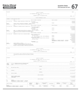 --------------------------------------------------------------------------------------------------------------------------------------------------------------------------------------------------------
| CN-SIFPM CONAM |
| MUNICIPIO DE GUARUJA |
| |
| LEI ORCAMENTARIA ANUAL 2016 - LEI No. 04275 DE 21/12/2015 |
| QUADRO I - B |
| |
| ORCAMENTOS FISCAL E DA SEGURIDADE SOCIAL |
| Pagina 100 |
---------------------------------------------------------------------------------------------------------------------------------------------------------------------------------------------------------
---------------------------------------------------------------------------------------------------------------------------------------------------------------------------------------------------------
| DOTACAO ORCAMENTARIA DO ORCAO |
|=========================================================================================================================================================================================================|
| PROGRAMA : 3006 MEU BAIRRO MAIS BONITO 134.348.000,00|
|---------------------------------------------------------------------------------------------------------------------------------------------------------------------------------------------------------|
| ACAO GRUPO DE DESPESA / MODALIDADE FONTE DE RECURSO |
|---------------------------------------------------------------------------------------------------------------------------------------------------------------------------------------------------------|
|15.452.3006.1024 CONSTRUCAO, REFORMA E AMPLIACAO DE PROPRIOS PUBLI 50.000,00|
| INVESTIMENTOS 50.000,00|
| APLICACOES DIRETAS 50.000,00|
| TESOURO 50.000,00|
|PRODUTO : PROPRIOS PUBLICOS CONSTRUIDOS E REFORMADOS ( UNIDADE REFORMADA ) : 6 |
|DESCRICAO : Construcao, reforma e ampliacao de proprios publicos. |
|---------------------------------------------------------------------------------------------------------------------------------------------------------------------------------------------------------|
| ACAO GRUPO DE DESPESA / MODALIDADE FONTE DE RECURSO |
|---------------------------------------------------------------------------------------------------------------------------------------------------------------------------------------------------------|
|15.452.3006.1025 MANUTENCAO DA ILUMINACAO PUBLICA DO MUNICIPIO DE 12.315.000,00|
| OUTRAS DESPESAS CORRENTES 12.215.000,00|
| APLICACOES DIRETAS 12.215.000,00|
| TESOURO 12.215.000,00|
| INVESTIMENTOS 100.000,00|
| APLICACOES DIRETAS 100.000,00|
| TESOURO 100.000,00|
|PRODUTO : MANUT. DA ILUMINACAO PUBLICA/PONTOS DE ILUMINACAO ( PONTOS DE ILUMINACAO ) : 28748 |
|DESCRICAO : Manutencao da iluminacao publica atraves do planejamento e |
| controle dos servicos e da expansao da iluminacao publica. |
|---------------------------------------------------------------------------------------------------------------------------------------------------------------------------------------------------------|
| ACAO GRUPO DE DESPESA / MODALIDADE FONTE DE RECURSO |
|---------------------------------------------------------------------------------------------------------------------------------------------------------------------------------------------------------|
|15.452.3006.2199 MANUTENCAO DOS SERV DA SEC DE OPERACOES URBANAS 121.983.000,00|
| PESSOAL E ENCARGOS SOCIAIS 11.011.000,00|
| APLICACOES DIRETAS 10.316.000,00|
| TESOURO 10.316.000,00|
| APL. DIRETA DECORRENTE DE OPER. INTRA-ORCAMENTARIA 695.000,00|
| TESOURO 695.000,00|
| OUTRAS DESPESAS CORRENTES 110.970.000,00|
| TRANSF.A INSTITUICOES PRIVADAS SEM FINS LUCRATIVOS 355.000,00|
| TESOURO 355.000,00|
| APLICACOES DIRETAS 110.615.000,00|
| TESOURO 107.684.000,00|
| TRANSFERENCIAS E CONVENIOS ESTADUAIS - VINCULADOS 629.000,00|
| TRANSFERENCIAS E CONVENIOS FEDERAIS - VINCULADOS 2.302.000,00|
| INVESTIMENTOS 2.000,00|
| APLICACOES DIRETAS 2.000,00|
| TESOURO 2.000,00|
|PRODUTO : BAIRROS ATENDIDOS ( UNIDADE ) : 37 |
|DESCRICAO : Manutencao da Zeladoria Municipal com o intuito de: |
| - Planejar, coordenar, gerenciar e fiscalizar os servicos |
| de coleta de lixo, manutencao preventiva e corretiva para |
| melhorar o sistema de limepza e conservacao de proprios pu- |
---------------------------------------------------------------------------------------------------------------------------------------------------------------------------------------------------------
--------------------------------------------------------------------------------------------------------------------------------------------------------------------------------------------------------
| CN-SIFPM CONAM |
| MUNICIPIO DE GUARUJA |
| |
| LEI ORCAMENTARIA ANUAL 2016 - LEI No. 04275 DE 21/12/2015 |
| QUADRO I - B |
| |
| ORCAMENTOS FISCAL E DA SEGURIDADE SOCIAL |
| Pagina 101 |
---------------------------------------------------------------------------------------------------------------------------------------------------------------------------------------------------------
---------------------------------------------------------------------------------------------------------------------------------------------------------------------------------------------------------
| blicos, galerias, canais, cemiterios e servicos funerarios |
| ; incluindo os servicos que forem terceirizados ou concedi- |
| dos. |
---------------------------------------------------------------------------------------------------------------------------------------------------------------------------------------------------------
--------------------------------------------------------------------------------------------------------------------------------------------------------------------------------------------------------
| CN-SIFPM CONAM |
| MUNICIPIO DE GUARUJA |
| |
| LEI ORCAMENTARIA ANUAL 2016 - LEI No. 04275 DE 21/12/2015 |
| QUADRO I - B |
| |
| ORCAMENTOS FISCAL E DA SEGURIDADE SOCIAL |
| Pagina 102 |
---------------------------------------------------------------------------------------------------------------------------------------------------------------------------------------------------------
---------------------------------------------------------------------------------------------------------------------------------------------------------------------------------------------------------
| ORGAO : 27.00.00 SECRETARIA MUNICIPAL DE OPERACOES URBANA |
| UNIDADE : 27.01.00 SECRETARIA MUN DE OPERACOES URBANAS 134.348.000,00 |
| ESFERA : FISCAL |
---------------------------------------------------------------------------------------------------------------------------------------------------------------------------------------------------------
---------------------------------------------------------------------------------------------------------------------------------------------------------------------------------------------------------
| PROGRAMA |
|---------------------------------------------------------------------------------------------------------------------------------------------------------------------------------------------------------|
| 3006 MEU BAIRRO MAIS BONITO 134.348.000,00|
---------------------------------------------------------------------------------------------------------------------------------------------------------------------------------------------------------
---------------------------------------------------------------------------------------------------------------------------------------------------------------------------------------------------------
| FUNCAO |
|---------------------------------------------------------------------------------------------------------------------------------------------------------------------------------------------------------|
| 15 URBANISMO 134.348.000,00|
---------------------------------------------------------------------------------------------------------------------------------------------------------------------------------------------------------
---------------------------------------------------------------------------------------------------------------------------------------------------------------------------------------------------------
| SUBFUNCAO |
|---------------------------------------------------------------------------------------------------------------------------------------------------------------------------------------------------------|
| 452 SERVICOS URBANOS 134.348.000,00|
---------------------------------------------------------------------------------------------------------------------------------------------------------------------------------------------------------
---------------------------------------------------------------------------------------------------------------------------------------------------------------------------------------------------------
| GRUPO DE DESPESA |
|---------------------------------------------------------------------------------------------------------------------------------------------------------------------------------------------------------|
| 1 PESSOAL E ENCARGOS SOCIAIS 11.011.000,00|
| 3 OUTRAS DESPESAS CORRENTES 123.185.000,00|
| 4 INVESTIMENTOS 152.000,00|
---------------------------------------------------------------------------------------------------------------------------------------------------------------------------------------------------------
---------------------------------------------------------------------------------------------------------------------------------------------------------------------------------------------------------
| FONTE DE RECURSO |
|---------------------------------------------------------------------------------------------------------------------------------------------------------------------------------------------------------|
| 01 TESOURO 131.417.000,00|
| 02 TRANSFERENCIAS E CONVENIOS ESTADUAIS - VINCULADOS 629.000,00|
| 05 TRANSFERENCIAS E CONVENIOS FEDERAIS - VINCULADOS 2.302.000,00|
---------------------------------------------------------------------------------------------------------------------------------------------------------------------------------------------------------
--------------------------------------------------------------------------------------------------------------------------------------------------------------------------------------------------------
| | PESSOAL E | JUROS E | OUTRAS DESPESAS | | INVERSOES | AMORTIZACAO DA | RESERVA |
| FONTE DE RECURSO | ENCARGOS | ENCARGOS DA | CORRENTES | INVESTIMENTOS | FINANCEIRAS | DIVIDA | DE |
| | SOCIAIS | DIVIDA | | | | | CONTINGENCIA |
|---------------------------------------------------------------------------------------------------------------------------------------------------------------------------------------------------------|
|TESOURO | 11.011.000,00 | 0,00 | 120.254.000,00 | 152.000,00 | 0,00 | 0,00 | 0,00 |
|TRANSFERENCIAS E CONVENIOS ESTADUAIS - VINCULADOS | 0,00 | 0,00 | 629.000,00 | 0,00 | 0,00 | 0,00 | 0,00 |
|TRANSFERENCIAS E CONVENIOS FEDERAIS - VINCULADOS | 0,00 | 0,00 | 2.302.000,00 | 0,00 | 0,00 | 0,00 | 0,00 |
---------------------------------------------------------------------------------------------------------------------------------------------------------------------------------------------------------
QUARTA-FEIRA
30 de dezembro de 2015
67GUARUJÁ
Diário Oficial
 