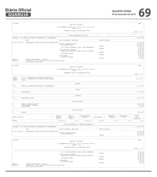 --------------------------------------------------------------------------------------------------------------------------------------------------------------------------------------------------------
| CN-SIFPM CONAM |
| MUNICIPIO DE GUARUJA |
| |
| LEI ORCAMENTARIA ANUAL 2016 - LEI No. 04275 DE 21/12/2015 |
| QUADRO I - B |
| |
| ORCAMENTOS FISCAL E DA SEGURIDADE SOCIAL |
| Pagina 106 |
---------------------------------------------------------------------------------------------------------------------------------------------------------------------------------------------------------
---------------------------------------------------------------------------------------------------------------------------------------------------------------------------------------------------------
| DOTACAO ORCAMENTARIA DO ORCAO |
|=========================================================================================================================================================================================================|
| PROGRAMA : 4010 GESTAO DAS RELACOES INTERSETORIAIS E GOVERNAMENTAI 397.000,00|
|---------------------------------------------------------------------------------------------------------------------------------------------------------------------------------------------------------|
| ACAO GRUPO DE DESPESA / MODALIDADE FONTE DE RECURSO |
|---------------------------------------------------------------------------------------------------------------------------------------------------------------------------------------------------------|
|04.122.4010.2204 MODERNIZACAO E APOIO ADM DA SEC DE RELACOES INSTIT 397.000,00|
| PESSOAL E ENCARGOS SOCIAIS 301.000,00|
| APLICACOES DIRETAS 295.000,00|
| TESOURO 295.000,00|
| APL. DIRETA DECORRENTE DE OPER. INTRA-ORCAMENTARIA 6.000,00|
| TESOURO 6.000,00|
| OUTRAS DESPESAS CORRENTES 95.000,00|
| TRANSF.A INSTITUICOES PRIVADAS SEM FINS LUCRATIVOS 15.000,00|
| TESOURO 15.000,00|
| APLICACOES DIRETAS 80.000,00|
| TESOURO 80.000,00|
| INVESTIMENTOS 1.000,00|
| APLICACOES DIRETAS 1.000,00|
| TESOURO 1.000,00|
|PRODUTO : UNIDADES ADMINISTRADAS ( UNIDADE ) : 1 |
|DESCRICAO : Modernizacao e apoio administrativo da Secretaria Municipal |
| de Relacoes Institucionais. |
---------------------------------------------------------------------------------------------------------------------------------------------------------------------------------------------------------
--------------------------------------------------------------------------------------------------------------------------------------------------------------------------------------------------------
| CN-SIFPM CONAM |
| MUNICIPIO DE GUARUJA |
| |
| LEI ORCAMENTARIA ANUAL 2016 - LEI No. 04275 DE 21/12/2015 |
| QUADRO I - B |
| |
| ORCAMENTOS FISCAL E DA SEGURIDADE SOCIAL |
| Pagina 107 |
---------------------------------------------------------------------------------------------------------------------------------------------------------------------------------------------------------
---------------------------------------------------------------------------------------------------------------------------------------------------------------------------------------------------------
| ORGAO : 28.00.00 SECRETARIA DE RELACOES INSTITUCIONAIS |
| UNIDADE : 28.01.00 SECRETARIA MUN DE RELACOES INSTITUCIONAI 397.000,00 |
| ESFERA : FISCAL |
---------------------------------------------------------------------------------------------------------------------------------------------------------------------------------------------------------
---------------------------------------------------------------------------------------------------------------------------------------------------------------------------------------------------------
| PROGRAMA |
|---------------------------------------------------------------------------------------------------------------------------------------------------------------------------------------------------------|
| 4010 GESTAO DAS RELACOES INTERSETORIAIS E GOVERNAMENTAI 397.000,00|
---------------------------------------------------------------------------------------------------------------------------------------------------------------------------------------------------------
---------------------------------------------------------------------------------------------------------------------------------------------------------------------------------------------------------
| FUNCAO |
|---------------------------------------------------------------------------------------------------------------------------------------------------------------------------------------------------------|
| 04 ADMINISTRACAO 397.000,00|
---------------------------------------------------------------------------------------------------------------------------------------------------------------------------------------------------------
---------------------------------------------------------------------------------------------------------------------------------------------------------------------------------------------------------
| SUBFUNCAO |
|---------------------------------------------------------------------------------------------------------------------------------------------------------------------------------------------------------|
| 122 ADMINISTRACAO GERAL 397.000,00|
---------------------------------------------------------------------------------------------------------------------------------------------------------------------------------------------------------
---------------------------------------------------------------------------------------------------------------------------------------------------------------------------------------------------------
| GRUPO DE DESPESA |
|---------------------------------------------------------------------------------------------------------------------------------------------------------------------------------------------------------|
| 1 PESSOAL E ENCARGOS SOCIAIS 301.000,00|
| 3 OUTRAS DESPESAS CORRENTES 95.000,00|
| 4 INVESTIMENTOS 1.000,00|
---------------------------------------------------------------------------------------------------------------------------------------------------------------------------------------------------------
---------------------------------------------------------------------------------------------------------------------------------------------------------------------------------------------------------
| FONTE DE RECURSO |
|---------------------------------------------------------------------------------------------------------------------------------------------------------------------------------------------------------|
| 01 TESOURO 397.000,00|
---------------------------------------------------------------------------------------------------------------------------------------------------------------------------------------------------------
--------------------------------------------------------------------------------------------------------------------------------------------------------------------------------------------------------
| | PESSOAL E | JUROS E | OUTRAS DESPESAS | | INVERSOES | AMORTIZACAO DA | RESERVA |
| FONTE DE RECURSO | ENCARGOS | ENCARGOS DA | CORRENTES | INVESTIMENTOS | FINANCEIRAS | DIVIDA | DE |
| | SOCIAIS | DIVIDA | | | | | CONTINGENCIA |
|---------------------------------------------------------------------------------------------------------------------------------------------------------------------------------------------------------|
|TESOURO | 301.000,00 | 0,00 | 95.000,00 | 1.000,00 | 0,00 | 0,00 | 0,00 |
---------------------------------------------------------------------------------------------------------------------------------------------------------------------------------------------------------
---------------------------------------------------------------------------------------------------------------------------------------------------------------------------------------------------------
| DOTACAO ORCAMENTARIA DA UNIDADE ORCAMENTARIA |
|=========================================================================================================================================================================================================|
| PROGRAMA : 4010 GESTAO DAS RELACOES INTERSETORIAIS E GOVERNAMENTAI 397.000,00|
|---------------------------------------------------------------------------------------------------------------------------------------------------------------------------------------------------------|
| ACAO GRUPO DE DESPESA / MODALIDADE FONTE DE RECURSO |
|---------------------------------------------------------------------------------------------------------------------------------------------------------------------------------------------------------|
|04.122.4010.2204 MODERNIZACAO E APOIO ADM DA SEC DE RELACOES INSTIT 397.000,00|
| PESSOAL E ENCARGOS SOCIAIS 301.000,00|
| APLICACOES DIRETAS 295.000,00|
| TESOURO 295.000,00|
---------------------------------------------------------------------------------------------------------------------------------------------------------------------------------------------------------
--------------------------------------------------------------------------------------------------------------------------------------------------------------------------------------------------------
| CN-SIFPM CONAM |
| MUNICIPIO DE GUARUJA |
| |
| LEI ORCAMENTARIA ANUAL 2016 - LEI No. 04275 DE 21/12/2015 |
| QUADRO I - B |
| |
| ORCAMENTOS FISCAL E DA SEGURIDADE SOCIAL |
| Pagina 108 |
---------------------------------------------------------------------------------------------------------------------------------------------------------------------------------------------------------
---------------------------------------------------------------------------------------------------------------------------------------------------------------------------------------------------------
| APL. DIRETA DECORRENTE DE OPER. INTRA-ORCAMENTARIA 6.000,00|
| TESOURO 6.000,00|
| OUTRAS DESPESAS CORRENTES 95.000,00|
| TRANSF.A INSTITUICOES PRIVADAS SEM FINS LUCRATIVOS 15.000,00|
| TESOURO 15.000,00|
| APLICACOES DIRETAS 80.000,00|
| TESOURO 80.000,00|
| INVESTIMENTOS 1.000,00|
| APLICACOES DIRETAS 1.000,00|
| TESOURO 1.000,00|
|PRODUTO : UNIDADES ADMINISTRADAS ( UNIDADE ) : 1 |
|DESCRICAO : Modernizacao e apoio administrativo da Secretaria Municipal |
| de Relacoes Institucionais. |
---------------------------------------------------------------------------------------------------------------------------------------------------------------------------------------------------------
QUARTA-FEIRA
30 de dezembro de 2015
69GUARUJÁ
Diário Oficial
 