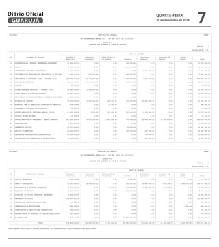 ------------------------------------------------------------------------------------------------------------------------------------------------------------------------------------------------------------------------
| CN-SIFPM MUNICIPIO DE GUARUJA CONAM |
| |
| LEI ORCAMENTARIA ANUAL 2016 - LEI No. 04275 DE 21/12/2015 |
| |
| QUADRO VII |
| DESPESA POR ELEMENTO E FONTE DE RECURSO |
| Pagina 1 |
| |
| Valores em R$ 1,00 |
|-------------------------------------------------------------------------------------------------------------------------------------------------------------------------------------------------------------------------|
| | | FONTE DE RECURSO |
| | |---------------------------------------------------------------------------------------------------------------------------------------------------------------|
| COD | ELEMENTO DE DESPESA | TESOURO DO | VINCULADOS | FUNDO ESPECIAL | | VINCULADOS | OPERACOES DE | OUTRAS | |
| | | MUNICIPIO | ESTADUAIS | DE DESPESA | PROPRIOS | FEDERAIS | CREDITO | FONTES | TOTAL |
|-------------------------------------------------------------------------------------------------------------------------------------------------------------------------------------------------------------------------|
| 01 |APOSENTADORIAS, RESERVA REMUNERADA E REFORMAS | 12.645.000,00 | 0,00 | 0,00 | 150.000,00 | 0,00 | 0,00 | 0,00 | 12.795.000,00 |
| | | | | | | | | | |
| 03 |PENSOES | 5.442.000,00 | 0,00 | 0,00 | 1.350.000,00 | 0,00 | 0,00 | 0,00 | 6.792.000,00 |
| | | | | | | | | | |
| 04 |CONTRATACAO POR TEMPO DETERMINADO | 3.672.000,00 | 0,00 | 0,00 | 0,00 | 1.370.000,00 | 0,00 | 0,00 | 5.042.000,00 |
| | | | | | | | | | |
| 05 |OUT.BENEFICIOS PREVIDENC.DO SERVIDOR OU DO MILITAR| 1.254.000,00 | 930.000,00 | 0,00 | 7.178.000,00 | 0,00 | 0,00 | 0,00 | 9.362.000,00 |
| | | | | | | | | | |
| 11 |VENCIMENTOS E VANTAGENS FIXAS - PESSOAL CIVIL | 286.622.000,00 | 113.170.000,00 | 0,00 | 2.500.000,00 | 7.556.000,00 | 0,00 | 0,00 | 409.848.000,00 |
| | | | | | | | | | |
| 13 |OBRIGACOES PATRONAIS | 33.932.000,00 | 17.973.000,00 | 0,00 | 310.000,00 | 0,00 | 0,00 | 0,00 | 52.215.000,00 |
| | | | | | | | | | |
| 14 |DIARIAS | 92.000,00 | 0,00 | 0,00 | 0,00 | 0,00 | 0,00 | 0,00 | 92.000,00 |
| | | | | | | | | | |
| 16 |OUTRAS DESPESAS VARIAVEIS - PESSOAL CIVIL | 28.380.000,00 | 2.388.000,00 | 0,00 | 0,00 | 0,00 | 0,00 | 0,00 | 30.768.000,00 |
| | | | | | | | | | |
| 21 |JUROS SOBRE A DIVIDA POR CONTRATO | 11.287.000,00 | 0,00 | 0,00 | 0,00 | 0,00 | 0,00 | 0,00 | 11.287.000,00 |
| | | | | | | | | | |
| 27 |ENC.P/HONRA DE AVAIS,GARANTIAS,SEGUROS E SIMILARES| 3.950.000,00 | 0,00 | 0,00 | 0,00 | 0,00 | 0,00 | 0,00 | 3.950.000,00 |
| | | | | | | | | | |
| 30 |MATERIAL DE CONSUMO | 25.245.000,00 | 5.047.000,00 | 508.000,00 | 100.000,00 | 25.440.000,00 | 0,00 | 0,00 | 56.340.000,00 |
| | | | | | | | | | |
| 32 |MATERIAL, BEM OU SERVICO P/ DISTRIBUICAO GRATUITA | 908.000,00 | 0,00 | 72.000,00 | 0,00 | 0,00 | 0,00 | 0,00 | 980.000,00 |
| | | | | | | | | | |
| 33 |PASSAGENS E DESPESAS COM LOCOMOCAO | 20.000,00 | 0,00 | 0,00 | 0,00 | 0,00 | 0,00 | 0,00 | 20.000,00 |
| | | | | | | | | | |
| 36 |OUTROS SERVICOS DE TERCEIROS-PESSOA FISICA | 11.223.000,00 | 3.000,00 | 105.000,00 | 270.000,00 | 2.169.000,00 | 0,00 | 0,00 | 13.770.000,00 |
| | | | | | | | | | |
| 37 |LOCACAO DE MAO-DE-OBRA | 10.000,00 | 0,00 | 0,00 | 0,00 | 0,00 | 0,00 | 0,00 | 10.000,00 |
| | | | | | | | | | |
| 39 |OUTROS SERVICOS DE TERCEIROS - PESSOA JURIDICA | 263.920.000,00 | 8.021.000,00 | 1.052.000,00 | 700.000,00 | 68.959.000,00 | 11.974.000,00 | 0,00 | 354.626.000,00 |
| | | | | | | | | | |
| 41 |CONTRIBUICOES | 1.867.000,00 | 0,00 | 0,00 | 0,00 | 0,00 | 0,00 | 0,00 | 1.867.000,00 |
| | | | | | | | | | |
| 43 |SUBVENCOES SOCIAIS | 36.631.000,00 | 0,00 | 0,00 | 60.000,00 | 0,00 | 0,00 | 0,00 | 36.691.000,00 |
| | | | | | | | | | |
| 46 |AUXILIO ALIMENTACAO | 44.841.000,00 | 0,00 | 0,00 | 300.000,00 | 128.000,00 | 0,00 | 0,00 | 45.269.000,00 |
| | | | | | | | | | |
| 47 |OBRIGACOES TRIBUTARIAS E CONTRIBUTIVAS | 12.205.000,00 | 0,00 | 0,00 | 0,00 | 24.000,00 | 0,00 | 0,00 | 12.229.000,00 |
| | | | | | | | | | |
| 48 |OUTROS AUXILIOS FINANCEIROS A PESSOA FISICA | 4.340.000,00 | 0,00 | 0,00 | 0,00 | 382.000,00 | 0,00 | 0,00 | 4.722.000,00 |
| | | | | | | | | | |
-------------------------------------------------------------------------------------------------------------------------------------------------------------------------------------------------------------------------
------------------------------------------------------------------------------------------------------------------------------------------------------------------------------------------------------------------------
| CN-SIFPM MUNICIPIO DE GUARUJA CONAM |
| |
| LEI ORCAMENTARIA ANUAL 2016 - LEI No. 04275 DE 21/12/2015 |
| |
| QUADRO VII |
| DESPESA POR ELEMENTO E FONTE DE RECURSO |
| Pagina 2 |
| |
| Valores em R$ 1,00 |
|-------------------------------------------------------------------------------------------------------------------------------------------------------------------------------------------------------------------------|
| | | FONTE DE RECURSO |
| | |---------------------------------------------------------------------------------------------------------------------------------------------------------------|
| COD | ELEMENTO DE DESPESA | TESOURO DO | VINCULADOS | FUNDO ESPECIAL | | VINCULADOS | OPERACOES DE | OUTRAS | |
| | | MUNICIPIO | ESTADUAIS | DE DESPESA | PROPRIOS | FEDERAIS | CREDITO | FONTES | TOTAL |
|-------------------------------------------------------------------------------------------------------------------------------------------------------------------------------------------------------------------------|
| 49 |AUXILIO TRANSPORTE | 1.225.000,00 | 0,00 | 0,00 | 6.000,00 | 0,00 | 0,00 | 0,00 | 1.231.000,00 |
| | | | | | | | | | |
| 51 |OBRAS E INSTALACOES | 37.091.000,00 | 42.548.000,00 | 0,00 | 200.000,00 | 50.486.000,00 | 3.601.000,00 | 4.649.000,00 | 138.575.000,00 |
| | | | | | | | | | |
| 52 |EQUIPAMENTOS E MATERIAL PERMANENTE | 2.058.000,00 | 0,00 | 19.000,00 | 200.000,00 | 1.304.000,00 | 5.937.000,00 | 0,00 | 9.518.000,00 |
| | | | | | | | | | |
| 61 |AQUISICAO DE IMOVEIS | 5.010.000,00 | 0,00 | 0,00 | 4.326.000,00 | 0,00 | 0,00 | 0,00 | 9.336.000,00 |
| | | | | | | | | | |
| 71 |PRINCIPAL DA DIVIDA CONTRATUAL RESGATADA | 8.429.000,00 | 0,00 | 0,00 | 0,00 | 0,00 | 0,00 | 0,00 | 8.429.000,00 |
| | | | | | | | | | |
| 91 |SENTENCAS JUDICIAIS | 134.489.000,00 | 0,00 | 0,00 | 0,00 | 0,00 | 0,00 | 0,00 | 134.489.000,00 |
| | | | | | | | | | |
| 92 |DESPESAS DE EXERCICIOS ANTERIORES | 633.000,00 | 0,00 | 0,00 | 0,00 | 0,00 | 0,00 | 0,00 | 633.000,00 |
| | | | | | | | | | |
| 93 |INDENIZACOES E RESTITUICOES | 480.000,00 | 0,00 | 0,00 | 0,00 | 0,00 | 0,00 | 1.000,00 | 481.000,00 |
| | | | | | | | | | |
| 94 |INDENIZACOES E RESTITUICOES TRABALHISTAS | 344.000,00 | 0,00 | 0,00 | 0,00 | 0,00 | 0,00 | 0,00 | 344.000,00 |
| | | | | | | | | | |
| 96 |RESSARCIMENTO DE DESPESAS DE PESSOAL REQUISITADO | 221.000,00 | 0,00 | 0,00 | 0,00 | 0,00 | 0,00 | 0,00 | 221.000,00 |
| | | | | | | | | | |
| 99 |A CLASSIFICAR | 500.000,00 | 0,00 | 0,00 | 67.841.000,00 | 0,00 | 0,00 | 0,00 | 68.341.000,00 |
| | | | | | | | | | |
|-------------------------------------------------------------------------------------------------------------------------------------------------------------------------------------------------------------------------|
| TOTAL | 978.966.000,00 | 190.080.000,00 | 1.756.000,00 | 85.491.000,00 | 157.818.000,00 | 21.512.000,00 | 4.650.000,00 | 1.440.273.000,00 |
-------------------------------------------------------------------------------------------------------------------------------------------------------------------------------------------------------------------------
Neste quadro inclui-se os valores referentes as transferencias intra-orcamentarias para o RPPS.
QUARTA-FEIRA
30 de dezembro de 2015
7GUARUJÁ
Diário Oficial
 