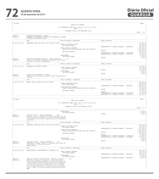 --------------------------------------------------------------------------------------------------------------------------------------------------------------------------------------------------------
| CN-SIFPM CONAM |
| MUNICIPIO DE GUARUJA |
| |
| LEI ORCAMENTARIA ANUAL 2016 - LEI No. 04275 DE 21/12/2015 |
| QUADRO I - B |
| |
| ORCAMENTOS FISCAL E DA SEGURIDADE SOCIAL |
| Pagina 114 |
---------------------------------------------------------------------------------------------------------------------------------------------------------------------------------------------------------
---------------------------------------------------------------------------------------------------------------------------------------------------------------------------------------------------------
|PRODUTO : UNIDADES ADMINISTRADAS ( UNIDADE ) : 5 |
|DESCRICAO : MANUTENCAO E AMPLIACAO DOS SERVICOS DA SECRETARIA DE DESENV |
| OLVIMENTO E ASSISTENCIA SOCIAL. |
|---------------------------------------------------------------------------------------------------------------------------------------------------------------------------------------------------------|
| ACAO GRUPO DE DESPESA / MODALIDADE FONTE DE RECURSO |
|---------------------------------------------------------------------------------------------------------------------------------------------------------------------------------------------------------|
|08.243.1004.2110 MANUTENCAO E AMPL DOS SERV DE PROT SOCIAL A CRIAN 3.134.000,00|
| PESSOAL E ENCARGOS SOCIAIS 340.000,00|
| APLICACOES DIRETAS 340.000,00|
| TRANSFERENCIAS E CONVENIOS FEDERAIS - VINCULADOS 340.000,00|
| OUTRAS DESPESAS CORRENTES 2.792.000,00|
| TRANSF.A INSTITUICOES PRIVADAS SEM FINS LUCRATIVOS 2.187.000,00|
| TESOURO 2.187.000,00|
| APLICACOES DIRETAS 605.000,00|
| TRANSFERENCIAS E CONVENIOS ESTADUAIS - VINCULADOS 245.000,00|
| TRANSFERENCIAS E CONVENIOS FEDERAIS - VINCULADOS 360.000,00|
| INVESTIMENTOS 2.000,00|
| APLICACOES DIRETAS 2.000,00|
| TESOURO 2.000,00|
|PRODUTO : CRIANCAS/ADOLESCENTES ATENDIDOS ( PESSOAS ATENDIDAS ) : 1000 |
|DESCRICAO : Manter as atividades continuadas de protecao social basica |
| voltadas a crianca e ao adolescente. |
|---------------------------------------------------------------------------------------------------------------------------------------------------------------------------------------------------------|
| ACAO GRUPO DE DESPESA / MODALIDADE FONTE DE RECURSO |
|---------------------------------------------------------------------------------------------------------------------------------------------------------------------------------------------------------|
|08.244.1004.2139 MANUTENCAO DO CONSELHO TUTELAR 110.000,00|
| OUTRAS DESPESAS CORRENTES 109.000,00|
| APLICACOES DIRETAS 109.000,00|
| TESOURO 109.000,00|
| INVESTIMENTOS 1.000,00|
| APLICACOES DIRETAS 1.000,00|
| TESOURO 1.000,00|
|PRODUTO : UNIDADE EM FUNCIONAMENTO ( UNIDADE ) : 2 |
|DESCRICAO : Manutencao dos servicos do Conselho Tutelar do Municipio de |
| Guaruja. |
|---------------------------------------------------------------------------------------------------------------------------------------------------------------------------------------------------------|
| ACAO GRUPO DE DESPESA / MODALIDADE FONTE DE RECURSO |
|---------------------------------------------------------------------------------------------------------------------------------------------------------------------------------------------------------|
|08.244.1004.2141 MANUT E AMPL DOS SERV DE PROT SOC BASICA 1.314.000,00|
| PESSOAL E ENCARGOS SOCIAIS 288.000,00|
| APLICACOES DIRETAS 288.000,00|
| TRANSFERENCIAS E CONVENIOS FEDERAIS - VINCULADOS 288.000,00|
| OUTRAS DESPESAS CORRENTES 1.024.000,00|
| TRANSF.A INSTITUICOES PRIVADAS SEM FINS LUCRATIVOS 279.000,00|
| TESOURO 279.000,00|
| APLICACOES DIRETAS 745.000,00|
| TESOURO 3.000,00|
| TRANSFERENCIAS E CONVENIOS ESTADUAIS - VINCULADOS 263.000,00|
| TRANSFERENCIAS E CONVENIOS FEDERAIS - VINCULADOS 479.000,00|
---------------------------------------------------------------------------------------------------------------------------------------------------------------------------------------------------------
--------------------------------------------------------------------------------------------------------------------------------------------------------------------------------------------------------
| CN-SIFPM CONAM |
| MUNICIPIO DE GUARUJA |
| |
| LEI ORCAMENTARIA ANUAL 2016 - LEI No. 04275 DE 21/12/2015 |
| QUADRO I - B |
| |
| ORCAMENTOS FISCAL E DA SEGURIDADE SOCIAL |
| Pagina 115 |
---------------------------------------------------------------------------------------------------------------------------------------------------------------------------------------------------------
---------------------------------------------------------------------------------------------------------------------------------------------------------------------------------------------------------
| INVESTIMENTOS 2.000,00|
| APLICACOES DIRETAS 2.000,00|
| TESOURO 2.000,00|
|PRODUTO : FAMILIAS NO PAIF ( FAMILIAS ATENDIDAS ) : 2000 |
|DESCRICAO : Promover e manter a integracao enre politicas publicas, ini |
| ciativa privada e sociedade, com vistas ao fomento do ampar |
| o as pessoas e familias em situacao de risco e vulnerabilid |
| ade social. |
|---------------------------------------------------------------------------------------------------------------------------------------------------------------------------------------------------------|
| ACAO GRUPO DE DESPESA / MODALIDADE FONTE DE RECURSO |
|---------------------------------------------------------------------------------------------------------------------------------------------------------------------------------------------------------|
|08.244.1004.2146 MANUTENCAO E AMPL DOS SERV DE PROT SOCIAL ESPECIAL 2.043.000,00|
| PESSOAL E ENCARGOS SOCIAIS 363.000,00|
| APLICACOES DIRETAS 363.000,00|
| TRANSFERENCIAS E CONVENIOS FEDERAIS - VINCULADOS 363.000,00|
| OUTRAS DESPESAS CORRENTES 1.677.000,00|
| TRANSF.A INSTITUICOES PRIVADAS SEM FINS LUCRATIVOS 1.066.000,00|
| TESOURO 1.066.000,00|
| APLICACOES DIRETAS 611.000,00|
| TESOURO 16.000,00|
| TRANSFERENCIAS E CONVENIOS ESTADUAIS - VINCULADOS 226.000,00|
| TRANSFERENCIAS E CONVENIOS FEDERAIS - VINCULADOS 369.000,00|
| INVESTIMENTOS 3.000,00|
| APLICACOES DIRETAS 3.000,00|
| TESOURO 3.000,00|
|PRODUTO : FAMILIAS NO PAEFI ( FAMILIAS ATENDIDAS ) : 800 |
|DESCRICAO : Atendimento a grupos, familias e individuos em situacao de |
| risco social e violacao de direitos. |
| EMENDA VETADA |
|---------------------------------------------------------------------------------------------------------------------------------------------------------------------------------------------------------|
| ACAO GRUPO DE DESPESA / MODALIDADE FONTE DE RECURSO |
|---------------------------------------------------------------------------------------------------------------------------------------------------------------------------------------------------------|
|08.244.1004.2148 REESTRUTURACAO E APRIMORAMENTO DO SISTEMA DE GES 485.000,00|
| OUTRAS DESPESAS CORRENTES 446.000,00|
| APLICACOES DIRETAS 446.000,00|
| TRANSFERENCIAS E CONVENIOS FEDERAIS - VINCULADOS 446.000,00|
| INVESTIMENTOS 39.000,00|
| APLICACOES DIRETAS 39.000,00|
| TRANSFERENCIAS E CONVENIOS FEDERAIS - VINCULADOS 39.000,00|
|PRODUTO : FAMILIAS INCLUIDAS POR BUSCA ATIVA ( FAMILIAS INCLUIDAS ) : 1778 |
|DESCRICAO : Estruturar, implantar e gerenciar o sistema de protecao |
| social basica dirigido a populacao que vive em situacao de |
| vulnerabilidade social decorrente da pobreza e da fragiliza |
| cao dos vinculos afetivos e comunitarios, em consonancia |
| com a Politica Municipal de Assistencia social, o Sistema |
| Unico de Assistencia Social, o Sistema Unico de Assistencia |
| Social - SUAS e a Politica Nacional de Assistencia Social |
| PNAS. |
QUARTA-FEIRA
30 de dezembro de 2015
72 GUARUJÁ
Diário Oficial
 