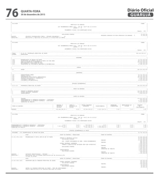 --------------------------------------------------------------------------------------------------------------------------------------------------------------------------------------------------------
| CN-SIFPM CONAM |
| MUNICIPIO DE GUARUJA |
| |
| LEI ORCAMENTARIA ANUAL 2016 - LEI No. 04275 DE 21/12/2015 |
| QUADRO I - B |
| |
| ORCAMENTOS FISCAL E DA SEGURIDADE SOCIAL |
| Pagina 124 |
---------------------------------------------------------------------------------------------------------------------------------------------------------------------------------------------------------
---------------------------------------------------------------------------------------------------------------------------------------------------------------------------------------------------------
| APLICACOES DIRETAS 10.000,00|
| RECURSOS PROPRIOS DE FDOS ESPECIAIS DE DESPESA - V 10.000,00|
|PRODUTO : PROJETOS COFINANCIADOS FMDCA ( UNIDADE IMPLANTADA ) : 15 |
|DESCRICAO : Manutencao e ampliacao de projetos co-financiados do FMDCA. |
---------------------------------------------------------------------------------------------------------------------------------------------------------------------------------------------------------
--------------------------------------------------------------------------------------------------------------------------------------------------------------------------------------------------------
| CN-SIFPM CONAM |
| MUNICIPIO DE GUARUJA |
| |
| LEI ORCAMENTARIA ANUAL 2016 - LEI No. 04275 DE 21/12/2015 |
| QUADRO I - B |
| |
| ORCAMENTOS FISCAL E DA SEGURIDADE SOCIAL |
| Pagina 125 |
---------------------------------------------------------------------------------------------------------------------------------------------------------------------------------------------------------
---------------------------------------------------------------------------------------------------------------------------------------------------------------------------------------------------------
| ORGAO : 16.00.00 SECRETARIA MUNICIPAL DE SAUDE 245.419.000,00 |
| ESFERA : SEGURIDADE |
---------------------------------------------------------------------------------------------------------------------------------------------------------------------------------------------------------
---------------------------------------------------------------------------------------------------------------------------------------------------------------------------------------------------------
| PROGRAMA |
|---------------------------------------------------------------------------------------------------------------------------------------------------------------------------------------------------------|
| 1001 MODERNIZACAO DA GESTAO EM SAUDE 22.721.000,00|
| 1008 VALORIZACAO DA ATENCAO BASICA E MODOS DE VIDA SAUD 48.518.000,00|
| 1009 REDE DE URGENCIAS E EMERGENCIAS 156.014.000,00|
| 1010 MEDICAMENTOS E QUALIDADE DE VIDA 4.208.000,00|
| 1011 VALORIZACAO DA VIGILANCIA SANITARIA E EPIDEMIOLOGI 13.958.000,00|
---------------------------------------------------------------------------------------------------------------------------------------------------------------------------------------------------------
---------------------------------------------------------------------------------------------------------------------------------------------------------------------------------------------------------
| FUNCAO |
|---------------------------------------------------------------------------------------------------------------------------------------------------------------------------------------------------------|
| 10 SAUDE 245.419.000,00|
---------------------------------------------------------------------------------------------------------------------------------------------------------------------------------------------------------
---------------------------------------------------------------------------------------------------------------------------------------------------------------------------------------------------------
| SUBFUNCAO |
|---------------------------------------------------------------------------------------------------------------------------------------------------------------------------------------------------------|
| 122 ADMINISTRACAO GERAL 22.721.000,00|
| 301 ATENCAO BASICA 48.518.000,00|
| 302 ASSISTENCIA HOSPITALAR E AMBULATORIAL 156.014.000,00|
| 303 SUPORTE PROFILATICO E TERAPEUTICO 4.208.000,00|
| 304 VIGILANCIA SANITARIA 3.343.000,00|
| 305 VIGILANCIA EPIDEMIOLOGICA 10.615.000,00|
---------------------------------------------------------------------------------------------------------------------------------------------------------------------------------------------------------
---------------------------------------------------------------------------------------------------------------------------------------------------------------------------------------------------------
| UNIDADE ORCAMENTARIA |
|---------------------------------------------------------------------------------------------------------------------------------------------------------------------------------------------------------|
| 16.01.00 SECRETARIA MUNICIPAL DE SAUDE 245.419.000,00|
---------------------------------------------------------------------------------------------------------------------------------------------------------------------------------------------------------
---------------------------------------------------------------------------------------------------------------------------------------------------------------------------------------------------------
| GRUPO DE DESPESA |
|---------------------------------------------------------------------------------------------------------------------------------------------------------------------------------------------------------|
| 1 PESSOAL E ENCARGOS SOCIAIS 114.761.000,00|
| 3 OUTRAS DESPESAS CORRENTES 123.994.000,00|
| 4 INVESTIMENTOS 6.664.000,00|
---------------------------------------------------------------------------------------------------------------------------------------------------------------------------------------------------------
---------------------------------------------------------------------------------------------------------------------------------------------------------------------------------------------------------
| FONTE DE RECURSO |
|---------------------------------------------------------------------------------------------------------------------------------------------------------------------------------------------------------|
| 01 TESOURO 170.815.000,00|
| 02 TRANSFERENCIAS E CONVENIOS ESTADUAIS - VINCULADOS 930.000,00|
| 05 TRANSFERENCIAS E CONVENIOS FEDERAIS - VINCULADOS 71.071.000,00|
| 07 OPERACOES DE CREDITO 2.603.000,00|
---------------------------------------------------------------------------------------------------------------------------------------------------------------------------------------------------------
--------------------------------------------------------------------------------------------------------------------------------------------------------------------------------------------------------
| | PESSOAL E | JUROS E | OUTRAS DESPESAS | | INVERSOES | AMORTIZACAO DA | RESERVA |
| FONTE DE RECURSO | ENCARGOS | ENCARGOS DA | CORRENTES | INVESTIMENTOS | FINANCEIRAS | DIVIDA | DE |
| | SOCIAIS | DIVIDA | | | | | CONTINGENCIA |
|---------------------------------------------------------------------------------------------------------------------------------------------------------------------------------------------------------|
|TESOURO | 106.826.000,00 | 0,00 | 59.456.000,00 | 4.533.000,00 | 0,00 | 0,00 | 0,00 |
---------------------------------------------------------------------------------------------------------------------------------------------------------------------------------------------------------
--------------------------------------------------------------------------------------------------------------------------------------------------------------------------------------------------------
| CN-SIFPM CONAM |
| MUNICIPIO DE GUARUJA |
| |
| LEI ORCAMENTARIA ANUAL 2016 - LEI No. 04275 DE 21/12/2015 |
| QUADRO I - B |
| |
| ORCAMENTOS FISCAL E DA SEGURIDADE SOCIAL |
| Pagina 126 |
---------------------------------------------------------------------------------------------------------------------------------------------------------------------------------------------------------
---------------------------------------------------------------------------------------------------------------------------------------------------------------------------------------------------------
|TRANSFERENCIAS E CONVENIOS ESTADUAIS - VINCULADOS | 0,00 | 0,00 | 930.000,00 | 0,00 | 0,00 | 0,00 | 0,00 |
|TRANSFERENCIAS E CONVENIOS FEDERAIS - VINCULADOS | 7.935.000,00 | 0,00 | 62.111.000,00 | 1.025.000,00 | 0,00 | 0,00 | 0,00 |
|OPERACOES DE CREDITO | 0,00 | 0,00 | 1.497.000,00 | 1.106.000,00 | 0,00 | 0,00 | 0,00 |
---------------------------------------------------------------------------------------------------------------------------------------------------------------------------------------------------------
---------------------------------------------------------------------------------------------------------------------------------------------------------------------------------------------------------
| DOTACAO ORCAMENTARIA DO ORCAO |
|=========================================================================================================================================================================================================|
| PROGRAMA : 1001 MODERNIZACAO DA GESTAO EM SAUDE 22.721.000,00|
|---------------------------------------------------------------------------------------------------------------------------------------------------------------------------------------------------------|
| ACAO GRUPO DE DESPESA / MODALIDADE FONTE DE RECURSO |
|---------------------------------------------------------------------------------------------------------------------------------------------------------------------------------------------------------|
|10.122.1001.2158 MODERNIZACAO E APOIO ADM DA SEC DE SAUDE 22.601.000,00|
| PESSOAL E ENCARGOS SOCIAIS 14.307.000,00|
| APLICACOES DIRETAS 13.323.000,00|
| TESOURO 13.323.000,00|
| APL. DIRETA DECORRENTE DE OPER. INTRA-ORCAMENTARIA 984.000,00|
| TESOURO 984.000,00|
| OUTRAS DESPESAS CORRENTES 7.062.000,00|
| TRANSF.A INSTITUICOES PRIVADAS SEM FINS LUCRATIVOS 3.026.000,00|
| TESOURO 3.026.000,00|
| APLICACOES DIRETAS 4.036.000,00|
| TESOURO 2.539.000,00|
| OPERACOES DE CREDITO 1.497.000,00|
| INVESTIMENTOS 1.232.000,00|
| APLICACOES DIRETAS 1.232.000,00|
| TESOURO 126.000,00|
| OPERACOES DE CREDITO 1.106.000,00|
|PRODUTO : UNIDADES ADMINISTRADAS ( UNIDADE ) : 7 |
|DESCRICAO : Manutencao das atividades administrativas da Secretaria Mu |
| nicipal de Saude. |
|---------------------------------------------------------------------------------------------------------------------------------------------------------------------------------------------------------|
| ACAO GRUPO DE DESPESA / MODALIDADE FONTE DE RECURSO |
|---------------------------------------------------------------------------------------------------------------------------------------------------------------------------------------------------------|
|10.122.1001.2202 ESTRUTURA ADM DO CONSELHO MUNICIPAL DE SAUDE 120.000,00|
| OUTRAS DESPESAS CORRENTES 100.000,00|
| APLICACOES DIRETAS 100.000,00|
| TESOURO 100.000,00|
| INVESTIMENTOS 20.000,00|
| APLICACOES DIRETAS 20.000,00|
| TESOURO 20.000,00|
|PRODUTO : GESTAO DO CONSELHO MUNICIPAL DE SAUDE ( UNID EM FUNCIONAMENT ) : 1 |
|DESCRICAO : Gestao administrativa do Conselho Municipal de Saude. |
QUARTA-FEIRA
30 de dezembro de 2015
76 GUARUJÁ
Diário Oficial
 