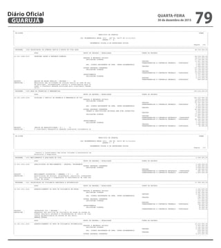 --------------------------------------------------------------------------------------------------------------------------------------------------------------------------------------------------------
| CN-SIFPM CONAM |
| MUNICIPIO DE GUARUJA |
| |
| LEI ORCAMENTARIA ANUAL 2016 - LEI No. 04275 DE 21/12/2015 |
| QUADRO I - B |
| |
| ORCAMENTOS FISCAL E DA SEGURIDADE SOCIAL |
| Pagina 132 |
---------------------------------------------------------------------------------------------------------------------------------------------------------------------------------------------------------
|=========================================================================================================================================================================================================|
| PROGRAMA : 1008 VALORIZACAO DA ATENCAO BASICA E MODOS DE VIDA SAUD 48.518.000,00|
|---------------------------------------------------------------------------------------------------------------------------------------------------------------------------------------------------------|
| ACAO GRUPO DE DESPESA / MODALIDADE FONTE DE RECURSO |
|---------------------------------------------------------------------------------------------------------------------------------------------------------------------------------------------------------|
|10.301.1008.2157 PROMOVER SAUDE E PREVENIR DOENCAS 48.518.000,00|
| PESSOAL E ENCARGOS SOCIAIS 18.611.000,00|
| APLICACOES DIRETAS 17.119.000,00|
| TESOURO 13.907.000,00|
| TRANSFERENCIAS E CONVENIOS FEDERAIS - VINCULADOS 3.212.000,00|
| APL. DIRETA DECORRENTE DE OPER. INTRA-ORCAMENTARIA 1.492.000,00|
| TESOURO 1.492.000,00|
| OUTRAS DESPESAS CORRENTES 27.134.000,00|
| APLICACOES DIRETAS 27.134.000,00|
| TESOURO 15.119.000,00|
| TRANSFERENCIAS E CONVENIOS FEDERAIS - VINCULADOS 12.015.000,00|
| INVESTIMENTOS 2.773.000,00|
| APLICACOES DIRETAS 2.773.000,00|
| TESOURO 2.273.000,00|
| TRANSFERENCIAS E CONVENIOS FEDERAIS - VINCULADOS 500.000,00|
|PRODUTO : EQUIPE DE SAUDE FAMILIA ( UNIDADE ) : 42 |
|DESCRICAO : Manutencao das atividades de atencao basica na rede de sau- |
| de municipal, incrementando custeio e investimentos para at |
| ender a crescente demanda provocada pelo crescimento demogr |
| afico. |
|=========================================================================================================================================================================================================|
| PROGRAMA : 1009 REDE DE URGENCIAS E EMERGENCIAS 156.014.000,00|
|---------------------------------------------------------------------------------------------------------------------------------------------------------------------------------------------------------|
| ACAO GRUPO DE DESPESA / MODALIDADE FONTE DE RECURSO |
|---------------------------------------------------------------------------------------------------------------------------------------------------------------------------------------------------------|
|10.302.1009.2159 OTIMIZAR O SERVICO DE URGENCIA E EMERGENCIA NO NIV 156.014.000,00|
| PESSOAL E ENCARGOS SOCIAIS 73.874.000,00|
| APLICACOES DIRETAS 68.470.000,00|
| TESOURO 63.747.000,00|
| TRANSFERENCIAS E CONVENIOS FEDERAIS - VINCULADOS 4.723.000,00|
| APL. DIRETA DECORRENTE DE OPER. INTRA-ORCAMENTARIA 5.404.000,00|
| TESOURO 5.404.000,00|
| OUTRAS DESPESAS CORRENTES 80.440.000,00|
| TRANSF.A INSTITUICOES PRIVADAS SEM FINS LUCRATIVOS 3.000.000,00|
| TESOURO 3.000.000,00|
| APLICACOES DIRETAS 77.440.000,00|
| TESOURO 31.661.000,00|
| TRANSFERENCIAS E CONVENIOS ESTADUAIS - VINCULADOS 450.000,00|
| TRANSFERENCIAS E CONVENIOS FEDERAIS - VINCULADOS 45.329.000,00|
| INVESTIMENTOS 1.700.000,00|
| APLICACOES DIRETAS 1.700.000,00|
| TESOURO 1.680.000,00|
| TRANSFERENCIAS E CONVENIOS FEDERAIS - VINCULADOS 20.000,00|
|PRODUTO : INDICE DE RESOLUTIVIDADE ( % ) : 75 |
|DESCRICAO : O crescimento demografico demanda constantes incrementos no |
---------------------------------------------------------------------------------------------------------------------------------------------------------------------------------------------------------
--------------------------------------------------------------------------------------------------------------------------------------------------------------------------------------------------------
| CN-SIFPM CONAM |
| MUNICIPIO DE GUARUJA |
| |
| LEI ORCAMENTARIA ANUAL 2016 - LEI No. 04275 DE 21/12/2015 |
| QUADRO I - B |
| |
| ORCAMENTOS FISCAL E DA SEGURIDADE SOCIAL |
| Pagina 133 |
---------------------------------------------------------------------------------------------------------------------------------------------------------------------------------------------------------
---------------------------------------------------------------------------------------------------------------------------------------------------------------------------------------------------------
| custeio e investimento das acoes voltadas a assistencia am |
| bulatorial e hospitalar. |
|=========================================================================================================================================================================================================|
| PROGRAMA : 1010 MEDICAMENTOS E QUALIDADE DE VIDA 4.208.000,00|
|---------------------------------------------------------------------------------------------------------------------------------------------------------------------------------------------------------|
| ACAO GRUPO DE DESPESA / MODALIDADE FONTE DE RECURSO |
|---------------------------------------------------------------------------------------------------------------------------------------------------------------------------------------------------------|
|10.303.1010.2160 QUALIFICACAO DE MEDICAMENTOS - SELECAO, PROGRAMACA 4.208.000,00|
| OUTRAS DESPESAS CORRENTES 4.208.000,00|
| APLICACOES DIRETAS 4.208.000,00|
| TESOURO 2.128.000,00|
| TRANSFERENCIAS E CONVENIOS ESTADUAIS - VINCULADOS 480.000,00|
| TRANSFERENCIAS E CONVENIOS FEDERAIS - VINCULADOS 1.600.000,00|
|PRODUTO : MEDICAMENTO DISPONIVEL / DEMANDA ( % ) : 80 |
|DESCRICAO : Qualificacao da selecao, programacao, aquisicao, armazename |
| nto, distribuicao e dispensacao de medicamentos da rede mun |
| icipal de saude. |
|=========================================================================================================================================================================================================|
| PROGRAMA : 1011 VALORIZACAO DA VIGILANCIA SANITARIA E EPIDEMIOLOGI 13.958.000,00|
|---------------------------------------------------------------------------------------------------------------------------------------------------------------------------------------------------------|
| ACAO GRUPO DE DESPESA / MODALIDADE FONTE DE RECURSO |
|---------------------------------------------------------------------------------------------------------------------------------------------------------------------------------------------------------|
|10.304.1011.2161 APERFEICOAMENTO DO PROG DE VIGILANCIA EM SAUDE 3.343.000,00|
| PESSOAL E ENCARGOS SOCIAIS 2.536.000,00|
| APLICACOES DIRETAS 2.387.000,00|
| TESOURO 2.387.000,00|
| APL. DIRETA DECORRENTE DE OPER. INTRA-ORCAMENTARIA 149.000,00|
| TESOURO 149.000,00|
| OUTRAS DESPESAS CORRENTES 777.000,00|
| APLICACOES DIRETAS 777.000,00|
| TESOURO 652.000,00|
| TRANSFERENCIAS E CONVENIOS FEDERAIS - VINCULADOS 125.000,00|
| INVESTIMENTOS 30.000,00|
| APLICACOES DIRETAS 30.000,00|
| TRANSFERENCIAS E CONVENIOS FEDERAIS - VINCULADOS 30.000,00|
|PRODUTO : INSTALACAO CCD ( UNIDADE ) : 0 |
|DESCRICAO : Adequacao dos servicos de vigilancia em saude as normas do |
| codigo sanitario estadual e recomendacoes do centro de vigi |
| lancia epidemiologica do estado de Sao Paulo. |
| EMENDA VETADA |
|---------------------------------------------------------------------------------------------------------------------------------------------------------------------------------------------------------|
| ACAO GRUPO DE DESPESA / MODALIDADE FONTE DE RECURSO |
|---------------------------------------------------------------------------------------------------------------------------------------------------------------------------------------------------------|
|10.305.1011.2162 APERFEICOAMENTO DO PROG DE VIGILANCIA EPIDEMIOLOGI 10.615.000,00|
| PESSOAL E ENCARGOS SOCIAIS 5.433.000,00|
| APLICACOES DIRETAS 5.154.000,00|
| TESOURO 5.154.000,00|
| APL. DIRETA DECORRENTE DE OPER. INTRA-ORCAMENTARIA 279.000,00|
| TESOURO 279.000,00|
| OUTRAS DESPESAS CORRENTES 4.273.000,00|
---------------------------------------------------------------------------------------------------------------------------------------------------------------------------------------------------------
QUARTA-FEIRA
30 de dezembro de 2015
79GUARUJÁ
Diário Oficial
 