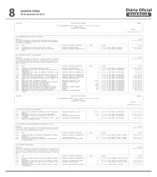----------------------------------------------------------------------------------------------------------------------------------------------------------------------------
| CN-SIFPM MUNICIPIO DE GUARUJA CONAM |
| |
| LEI ORCAMENTARIA ANUAL 2016 - LEI No. 04275 DE 21/12/2015 |
| QUADRO VIII |
| DESPESA POR PROGRAMA |
| Pagina 1 |
| |
| Valores em R$ 1,00 |
-----------------------------------------------------------------------------------------------------------------------------------------------------------------------------
=============================================================================================================================================================================
| 1001 MODERNIZACAO DA GESTAO EM SAUDE |
|-----------------------------------------------------------------------------------------------------------------------------------------------------------------------------|
| Objetivo | Total |
| FACILITAR O ACESSO AS ACOES E SERVICOS PUBLICOS DE SAUDE | 22.721.000,00 |
| NO MODELO QUE GARANTA A PREVENCAO, PROMOCAO E RECUPERACAO | |
| DE SAUDE DA POPULACAO. | |
|-----------------------------------------------------------------------------------------------------------------------------------------------------------------------------|
| Cod. Acao | Produto (Unidade de Medida) | Meta | Orgao | Valor |
|-----------------------------------------------------------------------------------------------------------------------------------------------------------------------------|
| 2158 MODERNIZACAO E APOIO ADM DA SEC DE SAUDE | UNIDADES ADMINISTRADAS | 7 | 16.01.00 SEC MUNIC DE SAUDE | 22.601.000,00 |
| 2202 ESTRUTURA ADM DO CONSELHO MUNICIPAL DE SAUDE | GESTAO DO CONSELHO MUNICIPAL D | 1 | 16.01.00 SEC MUNIC DE SAUDE | 120.000,00 |
| SAUDE | | | | |
-----------------------------------------------------------------------------------------------------------------------------------------------------------------------------
=============================================================================================================================================================================
| 1002 EDUCACAO AMPLA E DE QUALIDADE |
|-----------------------------------------------------------------------------------------------------------------------------------------------------------------------------|
| Objetivo | Total |
| Assegurar e promover o direito e acesso a todos os cidadaos | 378.950.000,00 |
| ao sistema de educacao publica, em condicoes de inclusao, | |
| com qualidade,mediante servicos,beneficios,programas e pro- | |
| jetos educacionais que procurem o desenvolvimento indivi- | |
| dual e social. | |
|-----------------------------------------------------------------------------------------------------------------------------------------------------------------------------|
| Cod. Acao | Produto (Unidade de Medida) | Meta | Orgao | Valor |
|-----------------------------------------------------------------------------------------------------------------------------------------------------------------------------|
| 0011 DESPESAS COM ENCARGOS GERAIS DA SEDUC | UNIDADES ADMINISTRADAS | 7 | 12.01.00 SEC MUNIC DE EDUCACAO | 9.235.000,00 |
| 1009 CONSTRUCAO, REF E AMPL DE CENTROS DE ATIV EDUC E C | PROPRIOS PUBLICOS CONSTRUIDOS | 2 | 12.01.00 SEC MUNIC DE EDUCACAO | 50.000,00 |
| OMUNITARIAS | | | | |
| 1011 CONSTRUCAO, REF E AMPL DE PROPRIOS VOLTADOS AO ENS | PROPRIOS PUBLICOS CONSTRUIDOS | 2 | 12.01.00 SEC MUNIC DE EDUCACAO | 88.000,00 |
| PROFISSIONAL | | | | |
| 1044 CONSTRUCAO, REF E AMPL DE PROPRIOS DA ADM DA SEDUC | PROPRIOS PUBLICOS CONSTRUIDOS | 0 | 12.01.00 SEC MUNIC DE EDUCACAO | 40.000,00 |
| 1077 CONSTR REF AMPL DE PROPRIOS P/ A EDUC INFANTIL | PROPRIOS PUBLICOS CONSTRUIDOS | 2 | 12.01.00 SEC MUNIC DE EDUCACAO | 6.020.000,00 |
| 1089 CONSTR REF E AMPL DE PROPRIOS P/ O ENS FUNDAMENTAL | PROPRIOS PUBLICOS CONSTRUIDOS | 2 | 12.01.00 SEC MUNIC DE EDUCACAO | 1.016.000,00 |
| 2030 MANUT SERV DOS CENTROS DE ATIV EDUC E COMUNIT - CA | UNIDADES ADMINISTRADAS | 1 | 12.01.00 SEC MUNIC DE EDUCACAO | 9.737.000,00 |
| EC'S | | | | |
| 2031 MANUT DOS SERV DA MERENDA ESCOLAR | REFEICOES SERVIDAS / DIA | 83000 | 12.01.00 SEC MUNIC DE EDUCACAO | 11.172.000,00 |
| 2032 MANUTENCAO DOS SERVICOS DA SECRETARIA DE EDUCACAO | UNIDADES ADMINISTRADAS | 7 | 12.01.00 SEC MUNIC DE EDUCACAO | 32.800.000,00 |
| 2034 MANUT DOS SERV DO ENSINO PROFISSIONAL | ALUNOS | 998 | 12.01.00 SEC MUNIC DE EDUCACAO | 3.199.000,00 |
| 2035 MANUTENCAO DOS SERVICOS DAS CRECHES | ALUNOS | 4635 | 12.01.00 SEC MUNIC DE EDUCACAO | 43.607.000,00 |
| 2036 MANUTENCAO DOS SERVICOS DAS PRE-ESCOLAS | ALUNOS | 8442 | 12.01.00 SEC MUNIC DE EDUCACAO | 37.378.000,00 |
| 2037 SUBVENCOES SOCIAIS PARA A ASSISTENCIA A CRIANCA | ENTIDADES SUBVENCIONADAS | 36 | 12.01.00 SEC MUNIC DE EDUCACAO | 12.000.000,00 |
| 2038 MANUT DOS SERV DA EDUCACAO DE JOVENS E ADULTOS | ALUNOS | 1461 | 12.01.00 SEC MUNIC DE EDUCACAO | 5.246.000,00 |
| 2039 MANUTENCAO DOS SERVICOS DA EDUCACAO ESPECIAL | ALUNOS | 800 | 12.01.00 SEC MUNIC DE EDUCACAO | 13.383.000,00 |
| 2075 MANUTENCAO E AMPL DAS PARCERIAS DOS CAEC'S C/ O 3. | ENTIDADES SUBVENCIONADAS | 7 | 12.01.00 SEC MUNIC DE EDUCACAO | 390.000,00 |
| SETOR | | | | |
-----------------------------------------------------------------------------------------------------------------------------------------------------------------------------
----------------------------------------------------------------------------------------------------------------------------------------------------------------------------
| CN-SIFPM MUNICIPIO DE GUARUJA CONAM |
| |
| LEI ORCAMENTARIA ANUAL 2016 - LEI No. 04275 DE 21/12/2015 |
| QUADRO VIII |
| DESPESA POR PROGRAMA |
| Pagina 2 |
| |
| Valores em R$ 1,00 |
-----------------------------------------------------------------------------------------------------------------------------------------------------------------------------
=============================================================================================================================================================================
| 1002 EDUCACAO AMPLA E DE QUALIDADE |
|-----------------------------------------------------------------------------------------------------------------------------------------------------------------------------|
| 2077 AQUISICAO DE GENEROS ALIMENTICIOS PARA A EDUCACAO | REFEICOES SERVIDAS / DIA | 83000 | 12.01.00 SEC MUNIC DE EDUCACAO | 25.105.000,00 |
| BASICA | | | | |
| 2080 MANUTENCAO DOS SERVICOS DE ENSINO FUNDAMENTAL | ALUNOS | 23000 | 12.01.00 SEC MUNIC DE EDUCACAO | 164.493.000,00 |
| 2081 MANUTENCAO E AMPL DAS PARCERIAS DO ENS FUND C/ O 3 | ENTIDADES SUBVENCIONADAS | 19 | 12.01.00 SEC MUNIC DE EDUCACAO | 1.708.000,00 |
| O. SETOR | | | | |
| 2088 MANUTENCAO E AMPLIACAO DAS PARCERIAS DA EDUC. ESPE | ENTIDADES SUBVENCIONADAS | 4 | 12.01.00 SEC MUNIC DE EDUCACAO | 2.283.000,00 |
| CIAL C/ O TERCEIRO SETOR. | | | | |
-----------------------------------------------------------------------------------------------------------------------------------------------------------------------------
=============================================================================================================================================================================
| 1003 ESPORTE E LAZER MELHORANDO A QUALIDADE DE VIDA |
|-----------------------------------------------------------------------------------------------------------------------------------------------------------------------------|
| Objetivo | Total |
| Promover o desenvolvimento de atividades de esporte recrea- | 14.635.000,00 |
| tivo e de lazer a populacao, priorizando aquelas parcelas | |
| em situacao de vulnerabilidade social. | |
|-----------------------------------------------------------------------------------------------------------------------------------------------------------------------------|
| Cod. Acao | Produto (Unidade de Medida) | Meta | Orgao | Valor |
|-----------------------------------------------------------------------------------------------------------------------------------------------------------------------------|
| 1014 CONSTR REF AMPL DOS PROPRIOS DESTINADOS A PRATICA | PROPRIOS PUBLICOS CONSTRUIDOS | 1 | 13.01.00 SEC MUNIC DE ESP E LAZER | 3.557.000,00 |
| ESPORTIVA | | | | |
| 2042 PROMOCAO DE PRATICAS ESPORTIVAS | CURSOS ESPORTIVOS | 2700 | 13.01.00 SEC MUNIC DE ESP E LAZER | 10.036.000,00 |
| 2210 CONSOLIDACAO DA PRATICA ESPORTIVA E QUALIFICACAO | CAPACITACAO DE PROFISSIONAIS | 43 | 13.01.00 SEC MUNIC DE ESP E LAZER | 1.042.000,00 |
| DE PROFISSIONAIS | | | | |
-----------------------------------------------------------------------------------------------------------------------------------------------------------------------------
=============================================================================================================================================================================
| 1004 GUARUJA SEM MISERIA |
|-----------------------------------------------------------------------------------------------------------------------------------------------------------------------------|
| Objetivo | Total |
| Coordenar e executar as politicas publicas de assistencia s | 34.951.000,00 |
| ocial e de seguranca alimentar e nutricional, visando a pro | |
| tecao social e a garantia de direitos para os individuos, f | |
| amilias e grupos em situacao de vulnerabilidade e risco soc | |
| ial. | |
|-----------------------------------------------------------------------------------------------------------------------------------------------------------------------------|
| Cod. Acao | Produto (Unidade de Medida) | Meta | Orgao | Valor |
|-----------------------------------------------------------------------------------------------------------------------------------------------------------------------------|
| 1079 CONST REF AMPL PROPRIOS DA SEC DE DESENV E ASSIST | PROPRIOS PUBLICOS CONSTRUIDOS | 5 | 07.01.00 SEC DESENV E ASSIST SOCIA | 11.000,00 |
| SOCIAL | | | | |
| 2016 MANUTENCAO E AMPLIACAO DE PROJ CO-FINANC DO FMDCA | PROJETOS COFINANCIADOS FMDCA | 15 | 07.03.00 FDO MUN DIRE CRIAN E ADOL | 1.000.000,00 |
| 2018 MANUTENCAO E AMPL DOS SERV DA SEC DE DESENV E ASSI | UNIDADES ADMINISTRADAS | 5 | 07.01.00 SEC DESENV E ASSIST SOCIA | 24.838.000,00 |
| STENCIA SOCIAL | | | | |
| 2110 MANUTENCAO E AMPL DOS SERV DE PROT SOCIAL A CRIAN | CRIANCAS/ADOLESCENTES ATENDIDO | 1000 | 07.02.00 FUNDO MUN AS SOCIAL | 3.134.000,00 |
| E ADOLESCENTE | | | | |
-----------------------------------------------------------------------------------------------------------------------------------------------------------------------------
QUARTA-FEIRA
30 de dezembro de 2015
8 GUARUJÁ
Diário Oficial
 