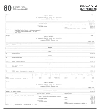 --------------------------------------------------------------------------------------------------------------------------------------------------------------------------------------------------------
| CN-SIFPM CONAM |
| MUNICIPIO DE GUARUJA |
| |
| LEI ORCAMENTARIA ANUAL 2016 - LEI No. 04275 DE 21/12/2015 |
| QUADRO I - B |
| |
| ORCAMENTOS FISCAL E DA SEGURIDADE SOCIAL |
| Pagina 134 |
---------------------------------------------------------------------------------------------------------------------------------------------------------------------------------------------------------
---------------------------------------------------------------------------------------------------------------------------------------------------------------------------------------------------------
| APLICACOES DIRETAS 4.273.000,00|
| TESOURO 1.231.000,00|
| TRANSFERENCIAS E CONVENIOS FEDERAIS - VINCULADOS 3.042.000,00|
| INVESTIMENTOS 909.000,00|
| APLICACOES DIRETAS 909.000,00|
| TESOURO 434.000,00|
| TRANSFERENCIAS E CONVENIOS FEDERAIS - VINCULADOS 475.000,00|
|PRODUTO : INSTALACAO CCD ( UNIDADE ) : 0 |
|DESCRICAO : Adequacao dos servicos de vigilancia epidemiologica as norm |
| as do codigo sanitario estadual e recomendacoes do centro d |
| e vigilancia epidemiologica do estado de Sao Paulo. |
| EMENDA VETADA |
---------------------------------------------------------------------------------------------------------------------------------------------------------------------------------------------------------
--------------------------------------------------------------------------------------------------------------------------------------------------------------------------------------------------------
| CN-SIFPM CONAM |
| MUNICIPIO DE GUARUJA |
| |
| LEI ORCAMENTARIA ANUAL 2016 - LEI No. 04275 DE 21/12/2015 |
| QUADRO I - B |
| |
| ORCAMENTOS FISCAL E DA SEGURIDADE SOCIAL |
| Pagina 135 |
---------------------------------------------------------------------------------------------------------------------------------------------------------------------------------------------------------
---------------------------------------------------------------------------------------------------------------------------------------------------------------------------------------------------------
| ORGAO : 21.00.00 UNIDADE DE ASSUNTOS ESTRATEGICOS 301.000,00 |
| ESFERA : SEGURIDADE |
---------------------------------------------------------------------------------------------------------------------------------------------------------------------------------------------------------
---------------------------------------------------------------------------------------------------------------------------------------------------------------------------------------------------------
| PROGRAMA |
|---------------------------------------------------------------------------------------------------------------------------------------------------------------------------------------------------------|
| 4011 GUARUJA SOLIDARIO 301.000,00|
---------------------------------------------------------------------------------------------------------------------------------------------------------------------------------------------------------
---------------------------------------------------------------------------------------------------------------------------------------------------------------------------------------------------------
| FUNCAO |
|---------------------------------------------------------------------------------------------------------------------------------------------------------------------------------------------------------|
| 08 ASSISTENCIA SOCIAL 301.000,00|
---------------------------------------------------------------------------------------------------------------------------------------------------------------------------------------------------------
---------------------------------------------------------------------------------------------------------------------------------------------------------------------------------------------------------
| SUBFUNCAO |
|---------------------------------------------------------------------------------------------------------------------------------------------------------------------------------------------------------|
| 244 ASSISTENCIA COMUNITARIA 301.000,00|
---------------------------------------------------------------------------------------------------------------------------------------------------------------------------------------------------------
---------------------------------------------------------------------------------------------------------------------------------------------------------------------------------------------------------
| UNIDADE ORCAMENTARIA |
|---------------------------------------------------------------------------------------------------------------------------------------------------------------------------------------------------------|
| 21.01.00 GABINETE DO PREFEITO MUNICIPAL 301.000,00|
---------------------------------------------------------------------------------------------------------------------------------------------------------------------------------------------------------
---------------------------------------------------------------------------------------------------------------------------------------------------------------------------------------------------------
| GRUPO DE DESPESA |
|---------------------------------------------------------------------------------------------------------------------------------------------------------------------------------------------------------|
| 3 OUTRAS DESPESAS CORRENTES 291.000,00|
| 4 INVESTIMENTOS 10.000,00|
---------------------------------------------------------------------------------------------------------------------------------------------------------------------------------------------------------
---------------------------------------------------------------------------------------------------------------------------------------------------------------------------------------------------------
| FONTE DE RECURSO |
|---------------------------------------------------------------------------------------------------------------------------------------------------------------------------------------------------------|
| 01 TESOURO 197.000,00|
| 03 RECURSOS PROPRIOS DE FDOS ESPECIAIS DE DESPESA - V 104.000,00|
---------------------------------------------------------------------------------------------------------------------------------------------------------------------------------------------------------
--------------------------------------------------------------------------------------------------------------------------------------------------------------------------------------------------------
| | PESSOAL E | JUROS E | OUTRAS DESPESAS | | INVERSOES | AMORTIZACAO DA | RESERVA |
| FONTE DE RECURSO | ENCARGOS | ENCARGOS DA | CORRENTES | INVESTIMENTOS | FINANCEIRAS | DIVIDA | DE |
| | SOCIAIS | DIVIDA | | | | | CONTINGENCIA |
|---------------------------------------------------------------------------------------------------------------------------------------------------------------------------------------------------------|
|TESOURO | 0,00 | 0,00 | 196.000,00 | 1.000,00 | 0,00 | 0,00 | 0,00 |
|RECURSOS PROPRIOS DE FDOS ESPECIAIS DE DESPESA - V | 0,00 | 0,00 | 95.000,00 | 9.000,00 | 0,00 | 0,00 | 0,00 |
---------------------------------------------------------------------------------------------------------------------------------------------------------------------------------------------------------
--------------------------------------------------------------------------------------------------------------------------------------------------------------------------------------------------------
| CN-SIFPM CONAM |
| MUNICIPIO DE GUARUJA |
| |
| LEI ORCAMENTARIA ANUAL 2016 - LEI No. 04275 DE 21/12/2015 |
| QUADRO I - B |
| |
| ORCAMENTOS FISCAL E DA SEGURIDADE SOCIAL |
| Pagina 136 |
---------------------------------------------------------------------------------------------------------------------------------------------------------------------------------------------------------
---------------------------------------------------------------------------------------------------------------------------------------------------------------------------------------------------------
| DOTACAO ORCAMENTARIA DO ORCAO |
|=========================================================================================================================================================================================================|
| PROGRAMA : 4011 GUARUJA SOLIDARIO 301.000,00|
|---------------------------------------------------------------------------------------------------------------------------------------------------------------------------------------------------------|
| ACAO GRUPO DE DESPESA / MODALIDADE FONTE DE RECURSO |
|---------------------------------------------------------------------------------------------------------------------------------------------------------------------------------------------------------|
|08.244.4011.2003 MANUTENCAO DO FUNDO SOCIAL DE SOLIDARIEDADE 301.000,00|
| OUTRAS DESPESAS CORRENTES 291.000,00|
| TRANSF.A INSTITUICOES PRIVADAS SEM FINS LUCRATIVOS 10.000,00|
| TESOURO 10.000,00|
| APLICACOES DIRETAS 281.000,00|
| TESOURO 186.000,00|
| RECURSOS PROPRIOS DE FDOS ESPECIAIS DE DESPESA - V 95.000,00|
| INVESTIMENTOS 10.000,00|
| APLICACOES DIRETAS 10.000,00|
| TESOURO 1.000,00|
| RECURSOS PROPRIOS DE FDOS ESPECIAIS DE DESPESA - V 9.000,00|
|PRODUTO : PESSOAS ATENDIDAS ( PESSOAS ATENDIDAS ) : 1273 |
|DESCRICAO : Manutencao do fundo social de solidariedade do municipio. |
---------------------------------------------------------------------------------------------------------------------------------------------------------------------------------------------------------
QUARTA-FEIRA
30 de dezembro de 2015
80 GUARUJÁ
Diário Oficial
 