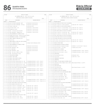----------------------------------------------------------------------------------------------------------------------------------
| CN-SIFPM MUNICIPIO DE GUARUJA CONAM |
| |
| LEI ORCAMENTARIA ANUAL 2016 - LEI No. 04275 DE 21/12/2015 |
| |
| ESPECIFICACAO DA RECEITA E RESPECTIVA LEGISLACAO |
| Pagina 7 |
|----------------------------------------------------------------------------------------------------------------------------------|
| CODIGO | DISCRIMINACAO | LEGISLACAO ESPECIFICA |
|----------------------------------------------------------------------------------------------------------------------------------|
| ENTIDADE : 01 PREFEITURA MUNICIPAL |
|----------------------------------------------------------------------------------------------------------------------------------|
|1.7.6.1.03.00.045| piso fixo de media complexidade - paefi |Lei Municipal no 2604 de 09/03/99. |
| | | |
|1.7.6.1.03.00.048| piso fixo de media complexidade - centro pop |Lei Municipal no 2604 de 09/03/99 |
| | | |
|1.7.6.1.03.00.050| igd-suas - gestao suas |Lei Municipal 2604/99. |
| | | |
|1.7.6.1.03.00.054| piso basico variavel - scfv |Lei Municipal no. 2604 de 09/03/99. |
| | | |
|1.7.6.1.03.00.055| programa bpc na escola |Lei Municipal no. 2604 de 09/03/99. |
| | | |
|1.7.6.1.03.00.056| epeti - acao estrat errad trab infantil |Lei Municipal no. 2604 de 09/03/99. |
| | | |
|1.7.6.1.03.00.057| media complexidade - abordagem social |Lei Municipal no. 2604 de 09/03/99. |
| | | |
|1.7.6.1.99.00.000| OUTRAS TRANSFERENCIAS DE CONVENIOS DA UNIAO | |
| | | |
|1.7.6.1.99.00.002| programa usinas culturais - ministerio da cultura |Convenio. |
| | | |
|1.7.6.2.00.00.000| TRANSFERENCIAS DOS ESTADOS E DE SUAS ENTIDADES | |
| | | |
|1.7.6.2.01.00.000| TRANSF. CONVENIOS DO ESTADO PARA O SUS | |
| | | |
|1.7.6.2.01.00.002| projeto verao |Convenio. |
| | | |
|1.7.6.2.02.00.000| TRANSF.CONVENIOS DO ESTADO DEST.A PROG.DE EDUCACAO| |
| | | |
|1.7.6.2.02.00.001| auxilio transporte de aluno |Lei Federal 9394/96 eleiMunicipal 2546/97. |
| | | |
|1.7.6.2.99.00.000| OUTRAS TRANSFERENCIAS DE CONVENIOS DO ESTADO | |
| | | |
|1.7.6.2.99.00.006| protecao social basica |Lei Municipal no 2604 de 09/03/99. |
| | | |
|1.7.6.2.99.00.008| media complexidade - paefi |Lei Municipal no 2604 de 09/03/99. |
| | | |
|1.7.6.2.99.00.017| alta complexidade |Lei Municipal no 2604 de 09/03/99. |
| | | |
|1.7.6.2.99.00.020| media complexidade - la/mse |Lei Municipal no 2604 de 09/03/99. |
| | | |
|1.7.6.2.99.00.036| dade - proj exec p/ fomento do turismo |Convenio. |
| | | |
|1.7.6.2.99.00.037| dade - plano municipal de turismo |Convenio. |
| | | |
|1.9.0.0.00.00.000| OUTRAS RECEITAS CORRENTES | |
| | | |
|1.9.1.0.00.00.000| MULTAS E JUROS DE MORA | |
| | | |
|1.9.1.1.00.00.000| MULTAS E JUROS DE MORA DOS TRIBUTOS | |
| | | |
|1.9.1.1.38.00.000| MULTAS E JUROS DE MORA DO IPTU | |
| | | |
|1.9.1.1.38.00.001| multas juros mora imp propr predial urb - sede |Lei Complementar Municipal no. 038/97 - artigo 36 |
| | | |
|1.9.1.1.38.00.002| multas juros mora imp propr predial urb - distrito|Lei Complementar Municipal no. 038/97 - Artigo 36 |
| | | |
|1.9.1.1.38.00.003| multas juros mora imp propr territ urb - sede |Lei Complementar Municipal no. 038/97 - Artigo 37 |
| | | |
|1.9.1.1.38.00.004| multas juros mora imp propr territ urb - distrito |Lei Complementar Municipal no. 038/97 - Artigo 37 |
| | | |
|1.9.1.1.40.00.000| MULT.E JUROS DE MORA DO IMP.S/SERV.QUALQ.NATUREZA | |
| | | |
|1.9.1.1.40.00.001| multas juros mora iss qualquer natur - sede |Lei Complementar Municipal no. 038/97 - Artigo 78 |
| | | |
|1.9.1.1.40.00.002| multas juros mora iss qualquer natur - distrito |Lei Complementar Municipal no. 038/97 - Artigo 78 |
| | | |
|1.9.1.1.98.00.000| MULTAS E JUROS DE MORA DAS CONTRIB. DE MELHORIA | |
| | | |
|1.9.1.1.98.00.001| multas juros mora contrib de melhoria - sede |Lei Complementar Municipal no. 066/02 - Artigo 18 |
| | | |
|1.9.1.1.98.00.002| multas juros mora contrib de melhoria - distrito |Lei Complementar Municipal no. 066/02 - Artigo 18 |
| | | |
|1.9.1.1.99.00.000| MULTAS E JUROS DE MORA DE OUTROS TRIBUTOS | |
| | | |
|1.9.1.1.99.01.000| MULTAS E JUROS DE MORA DE OUTROS TRIBUTOS | |
| | | |
|1.9.1.1.99.01.001| multas e juros de mora das taxas - sede |Lei Complementar Municipal no. 038/97 - Artigos 124 e 170 |
| | | |
|1.9.1.1.99.01.002| multas e juros de mora das taxas - distrito |Lei Complementar Municipal no. 038/97 - Artigos 124 e 170 |
| | | |
|1.9.1.3.00.00.000| MULT.E JUROS DE MORA DA DIVIDA ATIVA DOS TRIBUTOS | |
| | | |
|1.9.1.3.11.00.000| MULT.JUR.MORA DA DIVIDA ATIVA DO IPTU | |
| | | |
|1.9.1.3.11.00.001| multa e juros da d.a. do imp predial - sede |Lei Comp. Mun. 38/97 - artigo 391. |
| | | |
|1.9.1.3.11.00.002| multa e juros da d.a. do imp predial - distrito |Lei Comp. Mun. 38/97 - artigo 391. |
| | | |
|1.9.1.3.11.00.003| multa e juros da d.a. do imp territ - sede |Lei Comp. Mun. 38/97 - artigo 391. |
| | | |
|1.9.1.3.11.00.004| multa e juros da d.a. do imp territ - distrito |Lei Comp. Mun. 38/97 - artigo 391. |
| | | |
|1.9.1.3.12.00.000| MULT.JUR.MORA DA DIV.ATIVA DO ITBI | |
| | | |
|1.9.1.3.12.00.001| multa e juros da d.a. do isti |Lei Comp. Mun. 38/97 - artigo 391. |
| | | |
|1.9.1.3.13.00.000| MULTAS E JUROS DE MORA DA DIVIDA ATIVA DO ISSQN | |
| | | |
|1.9.1.3.13.00.001| multa e juros da d.a. do iss - sede |Lei Comp. Mun. 38/97 - artigo 391. |
| | | |
|1.9.1.3.13.00.002| multa e juros da d.a. do iss - distrito |Lei Comp. Mun. 38/97 - artigo 391. |
| | | |
----------------------------------------------------------------------------------------------------------------------------------
----------------------------------------------------------------------------------------------------------------------------------
| CN-SIFPM MUNICIPIO DE GUARUJA CONAM |
| |
| LEI ORCAMENTARIA ANUAL 2016 - LEI No. 04275 DE 21/12/2015 |
| |
| ESPECIFICACAO DA RECEITA E RESPECTIVA LEGISLACAO |
| Pagina 8 |
|----------------------------------------------------------------------------------------------------------------------------------|
| CODIGO | DISCRIMINACAO | LEGISLACAO ESPECIFICA |
|----------------------------------------------------------------------------------------------------------------------------------|
| ENTIDADE : 01 PREFEITURA MUNICIPAL |
|----------------------------------------------------------------------------------------------------------------------------------|
|1.9.1.3.35.00.000| MULT.JUR.MORA DA DIV.ATIVA TX.FISC.E VIG.SANITARIA| |
| | | |
|1.9.1.3.35.00.001| multa e juros da d.a. da taxa vig sanitaria |Lei Comp. Mun. 38/97 - artigo 391. |
| | | |
|1.9.1.3.98.00.000| MULT.JUR.MORA DA DIV.ATIVA DAS CONTR.DE MELHORIA | |
| | | |
|1.9.1.3.98.00.001| multa e juros da d.a. da contrib melhoria - sede |Lei Comp. Mun. 38/97 - artigo 391. |
| | | |
|1.9.1.3.98.00.002| multa e juros da d.a. da contrib melhoria - distri|Lei Comp. Mun. 38/97 - artigo 391. |
| | | |
|1.9.1.3.99.00.000| MULT.E JUROS DE MORA DA DIV.ATIVA DE OUT.TRIBUTOS | |
| | | |
|1.9.1.3.99.00.001| multa e juros da d.a. de outras taxas - sede |Lei Comp. Mun. 38/97 - artigo 391. |
| | | |
|1.9.1.3.99.00.002| multa e juros da d.a. de outras taxas - distrito |Lei Comp. Mun. 38/97 - artigo 391. |
| | | |
|1.9.1.5.00.00.000| MULT.E JUROS DE MORA DA DIV.ATIVA DE OUT.RECEITAS | |
| | | |
|1.9.1.5.99.00.000| OUT.MUL.JUROS DE MORA DA DIV.ATIVA DE OUT.RECEITAS| |
| | | |
|1.9.1.5.99.01.000| OUT.MULT.JUR.DE MORA DA DIV.ATIVA DE OUT.REC.PRINC| |
| | | |
|1.9.1.5.99.01.001| out multas e juros de mora da d.a. de out rec - se|Lei Comp. Mun. 38/97 - artigo 391. |
| | | |
|1.9.1.5.99.01.002| out multas e juros de mora da d.a. de out rec - di|Lei Comp. Mun. 38/97 - artigo 391. |
| | | |
|1.9.1.9.00.00.000| MULTAS DE OUTRAS ORIGENS | |
| | | |
|1.9.1.9.15.00.000| MULTAS PREVISTAS NA LEGISLACAO DE TRANSITO | |
| | | |
|1.9.1.9.15.00.001| multas previstas na legislacao de transito |Lei Federal no. 9.503 de 23/09/97 - Artigo 161 |
| | | |
|1.9.1.9.15.00.002| multas de transito - 5% ao funset |lei federal 9503 de 23/09/97 |
| | | |
|1.9.1.9.50.00.000| MULTAS POR AUTO DE INFRACAO | |
| | | |
|1.9.1.9.50.00.001| multas por auto de infracao - sede |Lei Complementar Municipal no. 044/98 - Artigo 287 |
| | | |
|1.9.1.9.50.00.002| multas por auto de infracao - distrito |Lei Complementar Municipal no. 044/98 - Artigo 287 |
| | | |
|1.9.1.9.99.00.000| OUTRAS MULTAS | |
| | | |
|1.9.1.9.99.00.001| multas previstas em leilao |Lei Municipal 4.004/13. |
| | | |
|1.9.1.9.99.00.002| outras multas |Lei Comp. Mun. no. 38/97. |
| | | |
|1.9.2.0.00.00.000| INDENIZACOES E RESTITUICOES | |
| | | |
|1.9.2.1.00.00.000| INDENIZACOES | |
| | | |
|1.9.2.1.06.00.000| INDENIZ. POR DANOS CAUSADOS AO PATRIMONIO PUBLICO| |
| | | |
|1.9.2.1.06.00.001| indenizacao por danos causados ao patrim. publico |Codigo Tributario Municipal - Lei 038/97. |
| | | |
|1.9.2.2.00.00.000| RESTITUICOES | |
| | | |
|1.9.2.2.99.00.000| OUTRAS RESTITUICOES | |
| | | |
|1.9.2.2.99.00.001| outras restituicoes |Codigo Tributario Municipal - Lei 038/97. |
| | | |
|1.9.3.0.00.00.000| RECEITA DA DIVIDA ATIVA | |
| | | |
|1.9.3.1.00.00.000| RECEITA DA DIVIDA ATIVA TRIBUTARIA | |
| | | |
|1.9.3.1.11.00.000| REC.DIV.ATIVA DO IMP.S/A PROP.PRED.TERRIT.URBANA | |
| | | |
|1.9.3.1.11.00.001| rec div ativa imp predial - sede |Lei Complementar Municipal no.038/97 - Artigo 391 |
| | | |
|1.9.3.1.11.00.002| rec div ativa imp predial - distrito |Lei Complementar Municipal no.038/97 - Artigo 391 |
| | | |
|1.9.3.1.11.00.003| rec div ativ imp territorial - sede |Lei Complementar Municipal no.038/97 - Artigo 391 |
| | | |
|1.9.3.1.11.00.004| rec div ativ imp territorial - distrito |Lei Complementar Municipal no.038/97 - Artigo 391 |
| | | |
|1.9.3.1.12.00.000| RECEITA DA DIVIDA ATIVA DO ITBI | |
| | | |
|1.9.3.1.12.00.001| rec div ativa isti |Lei Complementar Municipal no. 038/97 - Artigo 391 |
| | | |
|1.9.3.1.13.00.000| REC.DIVIDA ATIVA DO IMP.S/SERV.DE QUALQ.NATUREZA | |
| | | |
|1.9.3.1.13.00.001| rec div ativa iss - sede |Lei Complementar Municipal no.038/97 - Artigo 391 |
| | | |
|1.9.3.1.13.00.002| rec div ativa iss - distrito |Lei Complementar Municipal no.038/97 - Artigo 391 |
| | | |
|1.9.3.1.35.00.000| REC.DIV.ATIVA DA TX.DE FISC.E VIGILANCIA SANITARIA| |
| | | |
|1.9.3.1.35.00.001| rec div ativa tx fisc vig sanitaria |Lei Complementar Municipal no. 038/97 - Artigo 391 |
| | | |
|1.9.3.1.98.00.000| RECEITA DA DIVIDA ATIVA DAS CONTRIB. DE MELHORIA | |
| | | |
|1.9.3.1.98.00.001| rec div at contrib melhoria - sede |Lei Complementar Municipal no.038/97 - Artigo 391 |
| | | |
|1.9.3.1.98.00.002| rec div at contrib melhoria - distrito |Lei Complementar Municipal no.038/97 - Artigo 391 |
| | | |
|1.9.3.1.99.00.000| RECEITA DA DIVIDA ATIVA DE OUTROS TRIBUTOS | |
| | | |
|1.9.3.1.99.01.000| REC.DA DIVIDA ATIVA DE OUTROS TRIBUTOS - PRINCIPAL| |
| | | |
|1.9.3.1.99.01.001| rec div ativa das taxas - sede |Lei Complementar Municipal no.038/97 - Artigo 391 |
| | | |
----------------------------------------------------------------------------------------------------------------------------------
QUARTA-FEIRA
30 de dezembro de 2015
86 GUARUJÁ
Diário Oficial
 