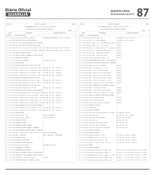 ----------------------------------------------------------------------------------------------------------------------------------
| CN-SIFPM MUNICIPIO DE GUARUJA CONAM |
| |
| LEI ORCAMENTARIA ANUAL 2016 - LEI No. 04275 DE 21/12/2015 |
| |
| ESPECIFICACAO DA RECEITA E RESPECTIVA LEGISLACAO |
| Pagina 9 |
|----------------------------------------------------------------------------------------------------------------------------------|
| CODIGO | DISCRIMINACAO | LEGISLACAO ESPECIFICA |
|----------------------------------------------------------------------------------------------------------------------------------|
| ENTIDADE : 01 PREFEITURA MUNICIPAL |
|----------------------------------------------------------------------------------------------------------------------------------|
|1.9.3.1.99.01.002| rec div ativa das taxas - distrito |Lei Complementar Municipal no.038/97 - Artigo 391 |
| | | |
|1.9.3.2.00.00.000| RECEITA DA DIVIDA ATIVA NAO TRIBUTARIA | |
| | | |
|1.9.3.2.99.00.000| REC. DIVIDA ATIVA NAO TRIBUTARIA DE OUT. RECEITAS | |
| | | |
|1.9.3.2.99.01.000| REC.DIVIDA ATIVA NAO-TRIBUT.OUT.REC.PRINCIPAL | |
| | | |
|1.9.3.2.99.01.001| rec div ativ n/trib outras rec principal - sede |Lei Complementar Municipal no.038/97 - Artigo 391 |
| | | |
|1.9.3.2.99.01.002| rec div ativ n/trib outras rec principal - distrit|Lei Complementar Municipal no.038/97 - Artigo 391 |
| | | |
|1.9.9.0.00.00.000| RECEITAS CORRENTES DIVERSAS | |
| | | |
|1.9.9.0.02.00.000| RECEITA DE ONUS DE SUCUMBENCIA DE ACOES JUDICIAIS | |
| | | |
|1.9.9.0.02.01.000| HONORARIOS DE ADVOGADOS | |
| | | |
|1.9.9.0.02.01.001| honorarios de advogados |Lei Comp. Mun. 135/12. |
| | | |
|1.9.9.0.99.00.000| OUTRAS RECEITAS | |
| | | |
|1.9.9.0.99.57.000| ATUALIZACAO MONETARIA DA DIVIDA ATIVA DO IPTU | |
| | | |
|1.9.9.0.99.57.001| atual. monetaria da d.a. do imp predial - sede |Lei Comp. Mun. 38/97 - artigo 391. |
| | | |
|1.9.9.0.99.57.002| atual. monetaria da d.a. do imp predial - distrito|Lei Comp. Mun. 38/97 - artigo 391. |
| | | |
|1.9.9.0.99.57.003| atual. monetaria da d.a. do imp territ - sede |Lei Comp. Mun. 38/97 - artigo 391. |
| | | |
|1.9.9.0.99.57.004| atual. monetaria da d.a. do imp territ - distrito |Lei Comp. Mun. 38/97 - artigo 391. |
| | | |
|1.9.9.0.99.58.000| ATUALIZACAO MONETARIA DA DIVIDA ATIVA DO ISS | |
| | | |
|1.9.9.0.99.58.001| atualizacao monetaria da d.a. do iss - sede |Lei Comp. Mun. 38/97 - artigo 391. |
| | | |
|1.9.9.0.99.58.002| atualizacao monetaria da d.a. do iss - distrito |Lei Comp. Mun. 38/97 - artigo 391. |
| | | |
|1.9.9.0.99.59.000| ATUALIZACAO MONETARIA DA DIVIDA ATIVA DO ITBI | |
| | | |
|1.9.9.0.99.59.001| atualizacao monetaria da d.a. do isti |Lei Comp. Mun. 38/97 - artigo 391. |
| | | |
|1.9.9.0.99.61.000| ATUAL.MON.DIV.ATIVA DE TAXAS E CONTRIB.MELHORIAS | |
| | | |
|1.9.9.0.99.61.001| atualizacao monetaria da d.a. da taxa de vigil san|Lei Comp. Mun. 38/97 - artigo 391. |
| | | |
|1.9.9.0.99.61.002| atual. monetaria da d.a. da contr melhoria - sede |Lei Comp. Mun. 38/97 - artigo 391. |
| | | |
|1.9.9.0.99.61.003| atual. monetaria da d.a. da contr melhoria - distr|Lei Comp. Mun. 38/97 - artigo 391. |
| | | |
|1.9.9.0.99.61.004| atual. monetaria da d.a. de outras taxas - sede |Lei Comp. Mun. 38/97 - artigo 391. |
| | | |
|1.9.9.0.99.61.005| atual. monetaria da d.a. de outras taxas - distrit|Lei Comp. Mun. 38/97 - artigo 391. |
| | | |
|1.9.9.0.99.62.000| ATUALIZ.MONETARIA DA DIVIDA ATIVA NAO TRIBUTARIA | |
| | | |
|1.9.9.0.99.62.001| atual. monetaria da d.a. nao tributaria - sede |Lei Comp. Mun. 38/97 - artigo 391. |
| | | |
|1.9.9.0.99.62.002| atual. monetaria da d.a. nao tributaria - distrito|Lei Comp. Mun. 38/97 - artigo 391. |
| | | |
|1.9.9.0.99.99.000| OUTRAS RECEITAS | |
| | | |
|1.9.9.0.99.99.001| outras receitas - sede |Constituicao Federal. |
| | | |
|1.9.9.0.99.99.002| outras receitas - distrito |Contituicao Federal. |
| | | |
|2.0.0.0.00.00.000| RECEITAS DE CAPITAL | |
| | | |
|2.1.0.0.00.00.000| OPERACOES DE CREDITO | |
| | | |
|2.1.1.0.00.00.000| OPERACOES DE CREDITO INTERNAS | |
| | | |
|2.1.1.4.00.00.000| OPERACOES DE CREDITO INTERNAS - CONTRATUAIS | |
| | | |
|2.1.1.4.99.00.000| OUTRAS OPERACOES DE CREDITO INTERNAS - CONTRATUAIS| |
| | | |
|2.1.1.4.99.00.003| pac-2 - drenag e pavim - ruas cid atlantica - min |Contrato de Financiamento. |
| | | |
|2.1.1.4.99.00.006| pmat - bndes/caixa |PMAT - BNDES/CAIXA - FINANCIAMENTO. |
| | | |
|2.2.0.0.00.00.000| ALIENACAO DE BENS | |
| | | |
|2.2.1.0.00.00.000| ALIENACAO DE BENS MOVEIS | |
| | | |
|2.2.1.9.00.00.000| ALIENACAO DE OUTROS BENS MOVEIS | |
| | | |
|2.2.1.9.00.00.001| alienacao de bens moveis |Lei Organica Municipal. |
| | | |
|2.4.0.0.00.00.000| TRANSFERENCIAS DE CAPITAL | |
| | | |
|2.4.7.0.00.00.000| TRANSFERENCIAS DE CONVENIOS | |
| | | |
|2.4.7.1.00.00.000| TRANSF. DE CONVENIOS DA UNIAO E DE SUAS ENTIDADES | |
| | | |
|2.4.7.1.02.00.000| TRANS.CONV.DA UNIAO DESTINADAS A PROG.DE EDUCACAO | |
| | | |
|2.4.7.1.02.00.012| proinfancia - construcao de creches |Convenio. |
| | | |
|2.4.7.1.99.00.000| OUTRAS TRANSFERENCIAS DE CONVENIOS DA UNIAO | |
| | | |
----------------------------------------------------------------------------------------------------------------------------------
----------------------------------------------------------------------------------------------------------------------------------
| CN-SIFPM MUNICIPIO DE GUARUJA CONAM |
| |
| LEI ORCAMENTARIA ANUAL 2016 - LEI No. 04275 DE 21/12/2015 |
| |
| ESPECIFICACAO DA RECEITA E RESPECTIVA LEGISLACAO |
| Pagina 10 |
|----------------------------------------------------------------------------------------------------------------------------------|
| CODIGO | DISCRIMINACAO | LEGISLACAO ESPECIFICA |
|----------------------------------------------------------------------------------------------------------------------------------|
| ENTIDADE : 01 PREFEITURA MUNICIPAL |
|----------------------------------------------------------------------------------------------------------------------------------|
|2.4.7.1.99.00.001| favela porto-cidade - pac |Lei Federal no. 10.257 de 10/07/01 |
| | | |
|2.4.7.1.99.00.016| fnhis - sta cruz dos navegantes |Lei Federal no 11124 de 16/06/05. |
| | | |
|2.4.7.1.99.00.040| min cidades - pac 2 - macrodenagem santo antonio |Convenio. |
| | | |
|2.4.7.1.99.00.042| min cidades - pac-2 - proj enseada |Convenio. |
| | | |
|2.4.7.1.99.00.049| em parl - infra em vias morrinho ii e vila edna |Convenio. |
| | | |
|2.4.7.1.99.00.055| conv caixa - mirante morro das galhetas |convenio |
| | | |
|2.4.7.1.99.00.056| conv caixa - mirante morro da campina |convenio. |
| | | |
|2.4.7.1.99.00.057| conv caixa - praca horacio laffer |convenio. |
| | | |
|2.4.7.1.99.00.061| centro de iniciacao ao esporte - cie |Convenio. |
| | | |
|2.4.7.2.00.00.000| TRANSF.CONVENIOS DOS ESTADOS E DE SUAS ENTIDADES | |
| | | |
|2.4.7.2.05.00.000| TRANS.CONV.EST.DEST.PROG.INFRA-ESTRUT.TRANSPORTES | |
| | | |
|2.4.7.2.05.00.031| dade acesso ao jd boa esperanca |Convenio. |
| | | |
|2.4.7.2.05.00.037| revital av oswaldo cruz - 2a. fase |Convenio. |
| | | |
|2.4.7.2.05.00.038| dade - acesso ao estadio municipal |Convenio. |
| | | |
|2.4.7.2.05.00.040| dade - reestrut turist da orla maritima |Convenio. |
| | | |
|2.4.7.2.05.00.042| dade - infra em ruas do centro turistico |Convenio. |
| | | |
|2.4.7.2.05.00.043| dade - infra em vias de acesso as praias |Convenio. |
| | | |
|2.4.7.2.05.00.044| dade - ciclovia av a pimentel - 2a. fase |Convenio. |
| | | |
|2.4.7.2.05.00.045| dade - infra em vias turist - rota do dragao |Convenio. |
| | | |
|2.4.7.2.99.00.000| OUTRAS TRANSFERENCIAS DE CONVENIOS DOS ESTADOS | |
| | | |
|2.4.7.2.99.00.049| dade - pier na praia do pereque |Convenio. |
| | | |
|2.4.7.2.99.00.050| agem - ilumin praias e vias estruturais |Convenio. |
| | | |
|2.4.7.2.99.00.052| dade - reestrut turist orla marit - 2a. fase |Convenio. |
| | | |
|2.4.7.4.00.00.000| TRANSF. DE CONVENIOS DE INSTITUICOES PRIVADAS | |
| | | |
|2.4.7.4.00.00.001| convenio codesp ppi favelas |Convenio. |
| | | |
|2.4.7.4.00.00.002| convenio sabesp ppi favelas |Convenio. |
| | | |
|2.4.7.4.00.00.003| convenio mrs e portofer - ppi favelas |Convenio. |
| | | |
|9.0.0.0.00.00.000| DEDUCOES DE RECEITAS | |
| | | |
|9.2.0.0.00.00.000| RESTITUICOES | |
| | | |
|9.2.1.0.00.00.000| RECEITAS CORRENTES | |
| | | |
|1.1.1.2.02.00.001| restituicao de imp.s/prop predial e territorial |Lei Comp. Mun. 038/1997. |
| | | |
|1.1.1.2.08.00.001| restituicao isti |Lei Comp. Mun. 38/97 - artigo 98. |
| | | |
|1.9.1.9.15.00.001| restituicao multa de transito |Lei Fed. 9503 de 23/09/97. |
| | | |
|1.1.1.3.05.00.001| restituicao iss |Lei Comp. Mun. 38/97. |
| | | |
|1.1.2.1.25.00.001| restituicao tx licenca func.com.ind |Lei Comp. Mun. 38/97. |
| | | |
|1.1.2.2.90.00.001| restituicao taxa de requerimento |Lei Comp. Mun. 38/97. |
| | | |
|1.9.1.9.50.00.001| restituicao multa por auto de infracao |Lei Comp. Mun. 38/97. |
| | | |
|9.3.0.0.00.00.000| DESCONTOS CONCEDIDOS | |
| | | |
|9.3.1.0.00.00.000| RECEITAS CORRENTES | |
| | | |
|1.1.1.2.02.00.001| desconto imp.pred.urb - sede |Lei Comp. Mun. 038/1997 - artigo 18. |
| | | |
|1.1.1.2.02.00.002| desconto imp.pred.urb - distrito |Lei Comp. Mun. 038/1997 - artigo 18. |
| | | |
|1.1.1.2.02.00.003| desconto imp.territ.urbano - sede | Lei Comp. Mun. 038/1997 - artigo 18. |
| | | |
|1.1.1.2.02.00.004| desconto - imp.territ.urbano - distrito | Lei Comp. Mun. 038/1997 - artigo 18. |
| | | |
|9.5.0.0.00.00.000| FUNDEB | |
| | | |
|9.5.1.0.00.00.000| RECEITAS CORRENTES | |
| | | |
|1.7.2.1.01.02.000| deducoes de receitas para o fundeb - fpm |Lei Fed. no. 11.194 de 20/06/07 e Lei Mun. no. 2.545/97 |
| | | |
|1.7.2.1.01.05.000| deducoes de receitas para o fundeb - itr |Lei Fed. no. 11.194 de 20/06/07 e Lei Mun. no. 2.545/97 |
| | | |
|1.7.2.1.36.00.000| deducoes de receitas para o fundeb - l.c. 87/96 |Lei Fed. no. 11.194 de 20/06/07 e Lei Mun. no. 2.545/97 |
| | | |
|1.7.2.2.01.01.001| deducoes de receitas para o fundeb - icms |Lei Fed. no. 11.194 de 20/06/07 e Lei Mun. no. 2.545/97 |
| | | |
|1.7.2.2.01.02.000| deducoes de receitas para o fundeb - ipva |Lei Fed. no. 11.194 de 20/06/07 e Lei Mun. no. 2.545/97 |
| | | |
----------------------------------------------------------------------------------------------------------------------------------
QUARTA-FEIRA
30 de dezembro de 2015
87GUARUJÁ
Diário Oficial
 