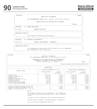 ----------------------------------------------------------------------------------------------
| CN-SIFPM CONAM |
| MUNICIPIO DE GUARUJA |
| |
| LEI ORCAMENTARIA ANUAL 2016 - LEI No. 04275 DE 21/12/2015 |
| |
| ESPECIFICACAO DA LEGISLACAO DA DESPESA |
| |
| Pagina 4 |
----------------------------------------------------------------------------------------------
| ENTIDADE : 02 CAMARA MUNICIPAL |
| |
| 01.01.00 - CAMARA MUNICIPAL |
----------------------------------------------------------------------------------------------
----------------------------------------------------------------------------------------------
| LEGISLACAO BASICA : |
| |
| Lei Organica do Municipio de Guaruja. |
----------------------------------------------------------------------------------------------
----------------------------------------------------------------------------------------------
| ENTIDADE : 04 AUTARQUIA PREVIDENCIA |
| |
| 29.01.00 - GUARUJA PREVIDENCIA - AUTARQUIA |
----------------------------------------------------------------------------------------------
----------------------------------------------------------------------------------------------
| LEGISLACAO BASICA : |
| |
| Lei Complementar Municipal 135 de 04/04/2012 e Lei Complemen |
| tar Municipal 179 de 13/02/2015. |
----------------------------------------------------------------------------------------------
----------------------------------------------------------------------------------------------------------------------------------
| CN-SIFPM CONAM |
| MUNICIPIO DE GUARUJA |
| LEI ORCAMENTARIA ANUAL 2016 - LEI No. 04275 DE 21/12/2015 |
| |
| DEMONSTRATIVO DA COMPATIBILIDADE DA PROGRAMACAO DO |
| ORCAMENTO COM AS METAS DE RESULTADOS FISCAIS |
| (LC No. 101/2000, Art. 5, inciso I) Pagina 1 |
| |
| Valores expressos em R$ milhares medios/2016 |
----------------------------------------------------------------------------------------------------------------------------------
----------------------------------------------------------------------------------------------------------------------------------
| CONSOLIDADO |
|----------------------------------------------------------------------------------------------------------------------------------|
| | Valores aprovados na L D O | Valores da Lei Orcamentaria |
| ESPECIFICACAO |---------------------------------------------------------------------------------|
| | Valor Corrente % PIB | Valor Corrente % PIB |
| | (a) (a/PIBx100) | (b) (b/PIBx100) |
|----------------------------------------------------------------------------------------------------------------------------------|
| Receita Total | 1.378.683 0,0708 | 1.440.273 0,0740 |
| Receitas Primarias (I) | 1.345.738 0,0692 | 1.395.481 0,0717 |
| Despesa Total | 1.378.683 0,0708 | 1.440.273 0,0740 |
| Despesas Primarias (II) | 1.357.370 0,0697 | 1.420.557 0,0730 |
| Resultado Primario (I - II) | -11.632 -0,0005 | -25.076 -0,0012 |
| Resultado Nominal | 95.116 0,0048 | 95.116 0,0048 |
| Divida Publica Consolidada | 632.815 0,0325 | 654.326 0,0336 |
| Divida Consolidada Liquida | 585.356 0,0301 | 585.356 0,0301 |
----------------------------------------------------------------------------------------------------------------------------------
----------------------------------------------------------------------------------------------------------------------------------
| Receitas Primarias Advindas de PPP (IV) | 0 0,0000 | 0 0,0000 |
| Despesas Primarias Advindas de PPP (V) | 0 0,0000 | 0 0,0000 |
| Impacto do saldo das PPP (VI) = (IV - V) | 0 0,0000 | 0 0,0000 |
----------------------------------------------------------------------------------------------------------------------------------
Notas:
Os montantes previstos na lei orcamentaria sao compativeis
com as metas fiscais estabelecidas na LDO, pelas seguintes
razoes:
O artigo 11 da Lei Orcamentaria 2016 atualiza as metas fis-
cais de receita, despesa, resultados primario e nominal da
Lei de Diretrizes Orcamentarias para 2016.
QUARTA-FEIRA
30 de dezembro de 2015
90 GUARUJÁ
Diário Oficial
 