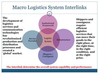 Modelling Approach to Economic Corridors | PPTX