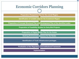 Modelling Approach to Economic Corridors | PPTX